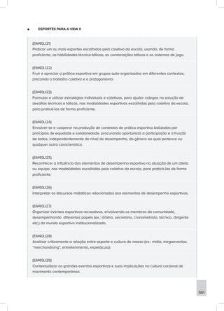 551
■
■ ESPORTES PARA A VIDA II
(EM40LI21)
Praticar um ou mais esportes escolhidos pelo coletivo da escola, usando, de forma
proficiente, as habilidades técnico-táticas, as combinações táticas e os sistemas de jogo.
(EM40LI22)
Fruir e apreciar a prática esportiva em grupos auto-organizados em diferentes contextos,
prezando o trabalho coletivo e o protagonismo.
(EM40LI23)
Formular e utilizar estratégias individuais e coletivas, para ajudar colegas na solução de
desafios técnicos e táticos, nas modalidades esportivas escolhidas pelo coletivo da escola,
para praticá-las de forma proficiente.
(EM40LI24)
Envolver-se e cooperar na produção de contextos de prática esportiva balizados por
princípios de equidade e solidariedade, procurando oportunizar a participação e a fruição
de todos, independentemente do nível de desempenho, do gênero ao qual pertence ou
qualquer outra característica.
(EM40LI25)
Reconhecer a influência dos elementos de desempenho esportivo na atuação de um atleta
ou equipe, nas modalidades escolhidas pelo coletivo da escola, para praticá-las de forma
proficiente.
(EM40LI26)
Interpretar os discursos midiáticos relacionados aos elementos de desempenho esportivos.
(EM40LI27)
Organizar eventos esportivos recreativos, envolvendo os membros da comunidade,
desempenhando diferentes papéis (ex.: árbitro, secretário, cronometrista, técnico, dirigente
etc.) do mundo esportivo institucionalizado.
(EM40LI28)
Analisar criticamente a relação entre esporte e cultura de massa (ex.: mídia, megaeventos,
“merchandising”, entretenimento, espetáculo).
(EM40LI29)
Contextualizar os grandes eventos esportivos e suas implicações na cultura corporal de
movimento contemporânea.
 