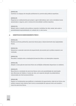 552
(EM40LI30)
Conhecer os espaços de atuação profissional no universo das práticas esportivas.
(EM40LI31)
Organizar-se coletivamente para propor e gerar alternativas, bem como reivindicar locais
apropriados e seguros, para o acesso da comunidade à prática esportiva.
(EM40LI32)
Refletir sobre a relação entre práticas corporais, condições de vida, saúde, bem-estar e
possibilidades/impossibilidades no cuidado de si e dos outros.
■
■ GINÁSTICAS DE CONDICIONAMENTO FÍSICO I
(EM40LI33)
Realizar, de forma proficiente, exercícios físicos para o desenvolvimento das capacidades
físicas.
(EM40LI34)
Selecionar e executar exercícios de aquecimento, de acordo com a prática corporal a ser
realizada.
(EM40LI35)
Perceber a relação entre a realização do exercício físico e as alterações corporais.
(EM40LI36)
Adaptar a execução de exercícios físicos às condições ambientais disponíveis no cotidiano.
(EM40LI37)
Reconhecer a variedade de exercícios físicos como uma possibilidade de valorização
das diferenças de hábitos e modos de vida, com especial atenção às problemáticas
relacionadas ao nível socioeconômico.
(EM40LI38)
Explicar os fundamentos que justificam a realização do aquecimento, antes de se iniciar uma
prática corporal mais intensa, bem como a necessidade do repouso entre uma sessão e
outra de exercícios físicos.
 