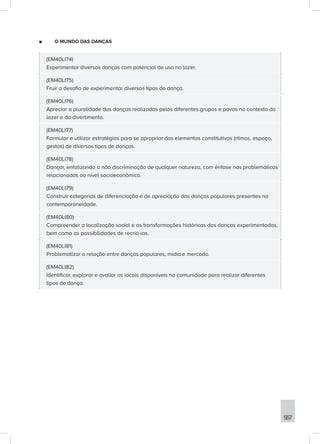 557
■
■ O MUNDO DAS DANÇAS
(EM40LI74)
Experimentar diversas danças com potencial de uso no lazer.
(EM40LI75)
Fruir o desafio de experimentar diversos tipos de dança.
(EM40LI76)
Apreciar a pluralidade das danças realizadas pelos diferentes grupos e povos no contexto do
lazer e do divertimento.
(EM40LI77)
Formular e utilizar estratégias para se apropriar dos elementos constitutivos (ritmos, espaço,
gestos) de diversos tipos de danças.
(EM40LI78)
Dançar, enfatizando a não discriminação de qualquer natureza, com ênfase nas problemáticas
relacionadas ao nível socioeconômico.
(EM40LI79)
Construir categorias de diferenciação e de apreciação das danças populares presentes na
contemporaneidade.
(EM40LI80)
Compreender a localização social e as transformações históricas das danças experimentadas,
bem como as possibilidades de recriá-las.
(EM40LI81)
Problematizar a relação entre danças populares, mídia e mercado.
(EM40LI82)
Identificar, explorar e avaliar os locais disponíveis na comunidade para realizar diferentes
tipos de dança.
 