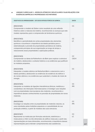 bncc-2versao.revista.pdf