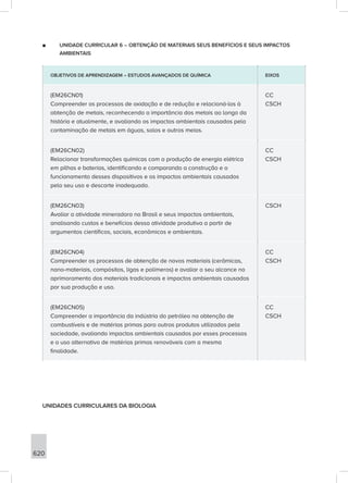 bncc-2versao.revista.pdf