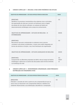 bncc-2versao.revista.pdf