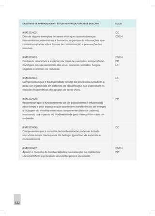 bncc-2versao.revista.pdf