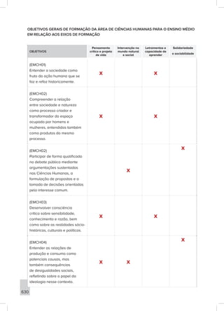 bncc-2versao.revista.pdf
