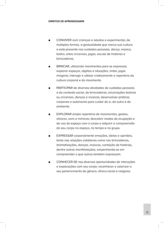 DIREITOS DE APRENDIZAGEM
■
■ CONVIVER com crianças e adultos e experimentar, de
múltiplas formas, a gestualidade que marca sua cultura
e está presente nos cuidados pessoais, dança, música,
teatro, artes circenses, jogos, escuta de histórias e
brincadeiras.
■
■ BRINCAR, utilizando movimentos para se expressar,
explorar espaços, objetos e situações, imitar, jogar,
imaginar, interagir e utilizar criativamente o repertório da
cultura corporal e do movimento.
■
■ PARTICIPAR de diversas atividades de cuidados pessoais
e do contexto social, de brincadeiras, encenações teatrais
ou circenses, danças e músicas; desenvolver práticas
corporais e autonomia para cuidar de si, do outro e do
ambiente.
■
■ EXPLORAR amplo repertório de movimentos, gestos,
olhares, sons e mímicas; descobrir modos de ocupação e
de uso do espaço com o corpo e adquirir a compreensão
do seu corpo no espaço, no tempo e no grupo.
■
■ EXPRESSAR corporalmente emoções, ideias e opiniões,
tanto nas relações cotidianas como nas brincadeiras,
dramatizações, danças, músicas, contação de histórias,
dentre outras manifestações, empenhando-se em
compreender o que outros também expressam.
■
■ CONHECER-SE nas diversas oportunidades de interações
e explorações com seu corpo; reconhecer e valorizar o
seu pertencimento de gênero, étnico-racial e religioso.
71
 