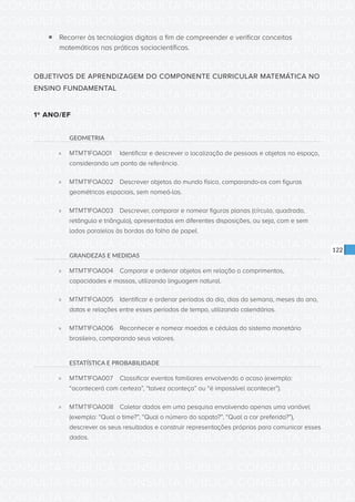 CONSULTA PÚBLICA CONSULTA PÚBLICA CONSULTA PÚBLICA
CONSULTA PÚBLICA CONSULTA PÚBLICA CONSULTA PÚBLICA
CONSULTA PÚBLICA CONSULTA PÚBLICA CONSULTA PÚBLICA
CONSULTA PÚBLICA CONSULTA PÚBLICA CONSULTA PÚBLICA
CONSULTA PÚBLICA CONSULTA PÚBLICA CONSULTA PÚBLICA
CONSULTA PÚBLICA CONSULTA PÚBLICA CONSULTA PÚBLICA
CONSULTA PÚBLICA CONSULTA PÚBLICA CONSULTA PÚBLICA
CONSULTA PÚBLICA CONSULTA PÚBLICA CONSULTA PÚBLICA
CONSULTA PÚBLICA CONSULTA PÚBLICA CONSULTA PÚBLICA
CONSULTA PÚBLICA CONSULTA PÚBLICA CONSULTA PÚBLICA
CONSULTA PÚBLICA CONSULTA PÚBLICA CONSULTA PÚBLICA
CONSULTA PÚBLICA CONSULTA PÚBLICA CONSULTA PÚBLICA
CONSULTA PÚBLICA CONSULTA PÚBLICA CONSULTA PÚBLICA
CONSULTA PÚBLICA CONSULTA PÚBLICA CONSULTA PÚBLICA
CONSULTA PÚBLICA CONSULTA PÚBLICA CONSULTA PÚBLICA
CONSULTA PÚBLICA CONSULTA PÚBLICA CONSULTA PÚBLICA
CONSULTA PÚBLICA CONSULTA PÚBLICA CONSULTA PÚBLICA
CONSULTA PÚBLICA CONSULTA PÚBLICA CONSULTA PÚBLICA
CONSULTA PÚBLICA CONSULTA PÚBLICA CONSULTA PÚBLICA
CONSULTA PÚBLICA CONSULTA PÚBLICA CONSULTA PÚBLICA
CONSULTA PÚBLICA CONSULTA PÚBLICA CONSULTA PÚBLICA
CONSULTA PÚBLICA CONSULTA PÚBLICA CONSULTA PÚBLICA
CONSULTA PÚBLICA CONSULTA PÚBLICA CONSULTA PÚBLICA
CONSULTA PÚBLICA CONSULTA PÚBLICA CONSULTA PÚBLICA
CONSULTA PÚBLICA CONSULTA PÚBLICA CONSULTA PÚBLICA
CONSULTA PÚBLICA CONSULTA PÚBLICA CONSULTA PÚBLICA
CONSULTA PÚBLICA CONSULTA PÚBLICA CONSULTA PÚBLICA
CONSULTA PÚBLICA CONSULTA PÚBLICA CONSULTA PÚBLICA
CONSULTA PÚBLICA CONSULTA PÚBLICA CONSULTA PÚBLICA
CONSULTA PÚBLICA CONSULTA PÚBLICA CONSULTA PÚBLICA
CONSULTA PÚBLICA CONSULTA PÚBLICA CONSULTA PÚBLICA
CONSULTA PÚBLICA CONSULTA PÚBLICA CONSULTA PÚBLICA
CONSULTA PÚBLICA CONSULTA PÚBLICA CONSULTA PÚBLICA
CONSULTA PÚBLICA CONSULTA PÚBLICA CONSULTA PÚBLICA
122
ƒƒ Recorrer às tecnologias digitais a fim de compreender e verificar conceitos
matemáticos nas práticas sociocientíficas.
OBJETIVOS DE APRENDIZAGEM DO COMPONENTE CURRICULAR MATEMÁTICA NO
ENSINO FUNDAMENTAL
1º ANO/EF
GEOMETRIA
»» MTMT1FOA001	 Identificar e descrever a localização de pessoas e objetos no espaço, 	
considerando um ponto de referência.
»» MTMT1FOA002	 Descrever objetos do mundo físico, comparando-os com figuras
geométricas espaciais, sem nomeá-las.
»» MTMT1FOA003	 Descrever, comparar e nomear figuras planas (círculo, quadrado,
retângulo e triângulo), apresentadas em diferentes disposições, ou seja, com e sem
lados paralelos às bordas da folha de papel.
GRANDEZAS E MEDIDAS
»» MTMT1FOA004	 Comparar e ordenar objetos em relação a comprimentos,
capacidades e massas, utilizando linguagem natural.
»» MTMT1FOA005	 Identificar e ordenar períodos do dia, dias da semana, meses do ano,
datas e relações entre esses períodos de tempo, utilizando calendários.
»» MTMT1FOA006	 Reconhecer e nomear moedas e cédulas do sistema monetário
brasileiro, comparando seus valores.
ESTATÍSTICA E PROBABILIDADE
»» MTMT1FOA007	 Classificar eventos familiares envolvendo o acaso (exemplo:
“acontecerá com certeza”, “talvez aconteça” ou “é impossível acontecer”).
»» MTMT1FOA008	 Coletar dados em uma pesquisa envolvendo apenas uma variável
(exemplo: “Qual o time?”, “Qual o número do sapato?”, “Qual a cor preferida?”),
descrever os seus resultados e construir representações próprias para comunicar esses
dados.
 