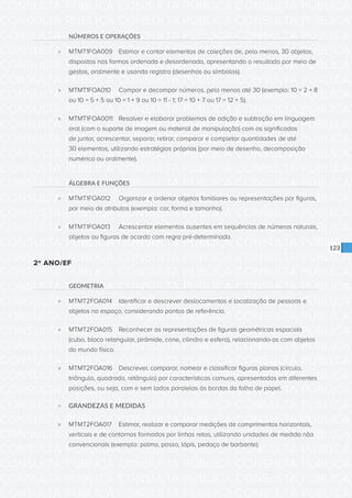 CONSULTA PÚBLICA CONSULTA PÚBLICA CONSULTA PÚBLICA
CONSULTA PÚBLICA CONSULTA PÚBLICA CONSULTA PÚBLICA
CONSULTA PÚBLICA CONSULTA PÚBLICA CONSULTA PÚBLICA
CONSULTA PÚBLICA CONSULTA PÚBLICA CONSULTA PÚBLICA
CONSULTA PÚBLICA CONSULTA PÚBLICA CONSULTA PÚBLICA
CONSULTA PÚBLICA CONSULTA PÚBLICA CONSULTA PÚBLICA
CONSULTA PÚBLICA CONSULTA PÚBLICA CONSULTA PÚBLICA
CONSULTA PÚBLICA CONSULTA PÚBLICA CONSULTA PÚBLICA
CONSULTA PÚBLICA CONSULTA PÚBLICA CONSULTA PÚBLICA
CONSULTA PÚBLICA CONSULTA PÚBLICA CONSULTA PÚBLICA
CONSULTA PÚBLICA CONSULTA PÚBLICA CONSULTA PÚBLICA
CONSULTA PÚBLICA CONSULTA PÚBLICA CONSULTA PÚBLICA
CONSULTA PÚBLICA CONSULTA PÚBLICA CONSULTA PÚBLICA
CONSULTA PÚBLICA CONSULTA PÚBLICA CONSULTA PÚBLICA
CONSULTA PÚBLICA CONSULTA PÚBLICA CONSULTA PÚBLICA
CONSULTA PÚBLICA CONSULTA PÚBLICA CONSULTA PÚBLICA
CONSULTA PÚBLICA CONSULTA PÚBLICA CONSULTA PÚBLICA
CONSULTA PÚBLICA CONSULTA PÚBLICA CONSULTA PÚBLICA
CONSULTA PÚBLICA CONSULTA PÚBLICA CONSULTA PÚBLICA
CONSULTA PÚBLICA CONSULTA PÚBLICA CONSULTA PÚBLICA
CONSULTA PÚBLICA CONSULTA PÚBLICA CONSULTA PÚBLICA
CONSULTA PÚBLICA CONSULTA PÚBLICA CONSULTA PÚBLICA
CONSULTA PÚBLICA CONSULTA PÚBLICA CONSULTA PÚBLICA
CONSULTA PÚBLICA CONSULTA PÚBLICA CONSULTA PÚBLICA
CONSULTA PÚBLICA CONSULTA PÚBLICA CONSULTA PÚBLICA
CONSULTA PÚBLICA CONSULTA PÚBLICA CONSULTA PÚBLICA
CONSULTA PÚBLICA CONSULTA PÚBLICA CONSULTA PÚBLICA
CONSULTA PÚBLICA CONSULTA PÚBLICA CONSULTA PÚBLICA
CONSULTA PÚBLICA CONSULTA PÚBLICA CONSULTA PÚBLICA
CONSULTA PÚBLICA CONSULTA PÚBLICA CONSULTA PÚBLICA
CONSULTA PÚBLICA CONSULTA PÚBLICA CONSULTA PÚBLICA
CONSULTA PÚBLICA CONSULTA PÚBLICA CONSULTA PÚBLICA
CONSULTA PÚBLICA CONSULTA PÚBLICA CONSULTA PÚBLICA
CONSULTA PÚBLICA CONSULTA PÚBLICA CONSULTA PÚBLICA
123
NÚMEROS E OPERAÇÕES
»» MTMT1FOA009	 Estimar e contar elementos de coleções de, pelo menos, 30 objetos,
dispostos nas formas ordenada e desordenada, apresentando o resultado por meio de
gestos, oralmente e usando registro (desenhos ou símbolos).
»» MTMT1FOA010	 Compor e decompor números, pelo menos até 30 (exemplo: 10 = 2 + 8
ou 10 = 5 + 5 ou 10 = 1 + 9 ou 10 = 11 - 1; 17 = 10 + 7 ou 17 = 12 + 5).
»» MTMT1FOA0011	 Resolver e elaborar problemas de adição e subtração em linguagem
oral (com o suporte de imagem ou material de manipulação) com os significados
de juntar, acrescentar, separar, retirar, comparar e completar quantidades de até
30 elementos, utilizando estratégias próprias (por meio de desenho, decomposição
numérica ou oralmente).
ÁLGEBRA E FUNÇÕES
»» MTMT1FOA012	 Organizar e ordenar objetos familiares ou representações por figuras,
por meio de atributos (exemplo: cor, forma e tamanho).
»» MTMT1FOA013	 Acrescentar elementos ausentes em sequências de números naturais,
objetos ou figuras de acordo com regra pré-determinada.
2º ANO/EF
GEOMETRIA
»» MTMT2FOA014	 Identificar e descrever deslocamentos e localização de pessoas e
objetos no espaço, considerando pontos de referência.
»» MTMT2FOA015	 Reconhecer as representações de figuras geométricas espaciais
(cubo, bloco retangular, pirâmide, cone, cilindro e esfera), relacionando-as com objetos
do mundo físico.
»» MTMT2FOA016	 Descrever, comparar, nomear e classificar figuras planas (círculo,
triângulo, quadrado, retângulo) por características comuns, apresentadas em diferentes
posições, ou seja, com e sem lados paralelos às bordas da folha de papel.
»» GRANDEZAS E MEDIDAS
»» MTMT2FOA017	 Estimar, realizar e comparar medições de comprimentos horizontais,
verticais e de contornos formados por linhas retas, utilizando unidades de medida não
convencionais (exemplo: palmo, passo, lápis, pedaço de barbante).
 