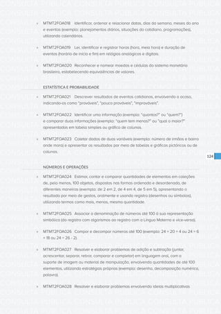 CONSULTA PÚBLICA CONSULTA PÚBLICA CONSULTA PÚBLICA
CONSULTA PÚBLICA CONSULTA PÚBLICA CONSULTA PÚBLICA
CONSULTA PÚBLICA CONSULTA PÚBLICA CONSULTA PÚBLICA
CONSULTA PÚBLICA CONSULTA PÚBLICA CONSULTA PÚBLICA
CONSULTA PÚBLICA CONSULTA PÚBLICA CONSULTA PÚBLICA
CONSULTA PÚBLICA CONSULTA PÚBLICA CONSULTA PÚBLICA
CONSULTA PÚBLICA CONSULTA PÚBLICA CONSULTA PÚBLICA
CONSULTA PÚBLICA CONSULTA PÚBLICA CONSULTA PÚBLICA
CONSULTA PÚBLICA CONSULTA PÚBLICA CONSULTA PÚBLICA
CONSULTA PÚBLICA CONSULTA PÚBLICA CONSULTA PÚBLICA
CONSULTA PÚBLICA CONSULTA PÚBLICA CONSULTA PÚBLICA
CONSULTA PÚBLICA CONSULTA PÚBLICA CONSULTA PÚBLICA
CONSULTA PÚBLICA CONSULTA PÚBLICA CONSULTA PÚBLICA
CONSULTA PÚBLICA CONSULTA PÚBLICA CONSULTA PÚBLICA
CONSULTA PÚBLICA CONSULTA PÚBLICA CONSULTA PÚBLICA
CONSULTA PÚBLICA CONSULTA PÚBLICA CONSULTA PÚBLICA
CONSULTA PÚBLICA CONSULTA PÚBLICA CONSULTA PÚBLICA
CONSULTA PÚBLICA CONSULTA PÚBLICA CONSULTA PÚBLICA
CONSULTA PÚBLICA CONSULTA PÚBLICA CONSULTA PÚBLICA
CONSULTA PÚBLICA CONSULTA PÚBLICA CONSULTA PÚBLICA
CONSULTA PÚBLICA CONSULTA PÚBLICA CONSULTA PÚBLICA
CONSULTA PÚBLICA CONSULTA PÚBLICA CONSULTA PÚBLICA
CONSULTA PÚBLICA CONSULTA PÚBLICA CONSULTA PÚBLICA
CONSULTA PÚBLICA CONSULTA PÚBLICA CONSULTA PÚBLICA
CONSULTA PÚBLICA CONSULTA PÚBLICA CONSULTA PÚBLICA
CONSULTA PÚBLICA CONSULTA PÚBLICA CONSULTA PÚBLICA
CONSULTA PÚBLICA CONSULTA PÚBLICA CONSULTA PÚBLICA
CONSULTA PÚBLICA CONSULTA PÚBLICA CONSULTA PÚBLICA
CONSULTA PÚBLICA CONSULTA PÚBLICA CONSULTA PÚBLICA
CONSULTA PÚBLICA CONSULTA PÚBLICA CONSULTA PÚBLICA
CONSULTA PÚBLICA CONSULTA PÚBLICA CONSULTA PÚBLICA
CONSULTA PÚBLICA CONSULTA PÚBLICA CONSULTA PÚBLICA
CONSULTA PÚBLICA CONSULTA PÚBLICA CONSULTA PÚBLICA
CONSULTA PÚBLICA CONSULTA PÚBLICA CONSULTA PÚBLICA
124
»» MTMT2FOA018	 Identificar, ordenar e relacionar datas, dias da semana, meses do ano
e eventos (exemplo: planejamentos diários, situações do cotidiano, programações),
utilizando calendários.
»» MTMT2FOA019	 Ler, identificar e registrar horas (hora, meia hora) e duração de
eventos (horário de início e fim) em relógios analógicos e digitais.
»» MTMT2FOA020	 Reconhecer e nomear moedas e cédulas do sistema monetário
brasileiro, estabelecendo equivalências de valores.
ESTATÍSTICA E PROBABILIDADE
»» MTMT2FOA021	 Descrever resultados de eventos cotidianos, envolvendo o acaso,
indicando-os como “prováveis”, “pouco prováveis”, “improváveis”.
»» MTMT2FOA022	 Identificar uma informação (exemplo: “quantos?” ou “quem?”)
e comparar duas informações (exemplo: “quem tem menos?” ou ”qual o maior?”
apresentadas em tabela simples ou gráfico de colunas.
»» MTMT2FOA023	 Coletar dados de duas variáveis (exemplo: número de irmãos e bairro
onde mora) e apresentar os resultados por meio de tabelas e gráficos pictóricos ou de
colunas.
NÚMEROS E OPERAÇÕES
»» MTMT2FOA024	 Estimar, contar e comparar quantidades de elementos em coleções
de, pelo menos, 100 objetos, dispostos nas formas ordenada e desordenada, de
diferentes maneiras (exemplo: de 2 em 2, de 4 em 4, de 5 em 5), apresentando o
resultado por meio de gestos, oralmente e usando registro (desenhos ou símbolos),
utilizando termos como mais, menos, mesma quantidade.
»» MTMT2FOA025	 Associar a denominação de números até 100 à sua representação
simbólica (do registro com algarismos ao registro com a Língua Materna e vice-versa).
»» MTMT2FOA026	 Compor e decompor números até 100 (exemplo: 24 = 20 + 4 ou 24 = 6
+ 18 ou 24 = 26 - 2).
»» MTMT2FOA027	 Resolver e elaborar problemas de adição e subtração (juntar,
acrescentar, separar, retirar, comparar e completar) em linguagem oral, com o
suporte de imagem ou material de manipulação, envolvendo quantidades de até 100
elementos, utilizando estratégias próprias (exemplo: desenho, decomposição numérica,
palavra).
»» MTMT2FOA028	 Resolver e elaborar problemas envolvendo ideias multiplicativas
 