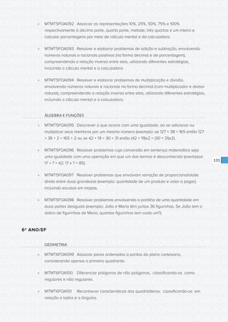 CONSULTA PÚBLICA CONSULTA PÚBLICA CONSULTA PÚBLICA
CONSULTA PÚBLICA CONSULTA PÚBLICA CONSULTA PÚBLICA
CONSULTA PÚBLICA CONSULTA PÚBLICA CONSULTA PÚBLICA
CONSULTA PÚBLICA CONSULTA PÚBLICA CONSULTA PÚBLICA
CONSULTA PÚBLICA CONSULTA PÚBLICA CONSULTA PÚBLICA
CONSULTA PÚBLICA CONSULTA PÚBLICA CONSULTA PÚBLICA
CONSULTA PÚBLICA CONSULTA PÚBLICA CONSULTA PÚBLICA
CONSULTA PÚBLICA CONSULTA PÚBLICA CONSULTA PÚBLICA
CONSULTA PÚBLICA CONSULTA PÚBLICA CONSULTA PÚBLICA
CONSULTA PÚBLICA CONSULTA PÚBLICA CONSULTA PÚBLICA
CONSULTA PÚBLICA CONSULTA PÚBLICA CONSULTA PÚBLICA
CONSULTA PÚBLICA CONSULTA PÚBLICA CONSULTA PÚBLICA
CONSULTA PÚBLICA CONSULTA PÚBLICA CONSULTA PÚBLICA
CONSULTA PÚBLICA CONSULTA PÚBLICA CONSULTA PÚBLICA
CONSULTA PÚBLICA CONSULTA PÚBLICA CONSULTA PÚBLICA
CONSULTA PÚBLICA CONSULTA PÚBLICA CONSULTA PÚBLICA
CONSULTA PÚBLICA CONSULTA PÚBLICA CONSULTA PÚBLICA
CONSULTA PÚBLICA CONSULTA PÚBLICA CONSULTA PÚBLICA
CONSULTA PÚBLICA CONSULTA PÚBLICA CONSULTA PÚBLICA
CONSULTA PÚBLICA CONSULTA PÚBLICA CONSULTA PÚBLICA
CONSULTA PÚBLICA CONSULTA PÚBLICA CONSULTA PÚBLICA
CONSULTA PÚBLICA CONSULTA PÚBLICA CONSULTA PÚBLICA
CONSULTA PÚBLICA CONSULTA PÚBLICA CONSULTA PÚBLICA
CONSULTA PÚBLICA CONSULTA PÚBLICA CONSULTA PÚBLICA
CONSULTA PÚBLICA CONSULTA PÚBLICA CONSULTA PÚBLICA
CONSULTA PÚBLICA CONSULTA PÚBLICA CONSULTA PÚBLICA
CONSULTA PÚBLICA CONSULTA PÚBLICA CONSULTA PÚBLICA
CONSULTA PÚBLICA CONSULTA PÚBLICA CONSULTA PÚBLICA
CONSULTA PÚBLICA CONSULTA PÚBLICA CONSULTA PÚBLICA
CONSULTA PÚBLICA CONSULTA PÚBLICA CONSULTA PÚBLICA
CONSULTA PÚBLICA CONSULTA PÚBLICA CONSULTA PÚBLICA
CONSULTA PÚBLICA CONSULTA PÚBLICA CONSULTA PÚBLICA
CONSULTA PÚBLICA CONSULTA PÚBLICA CONSULTA PÚBLICA
CONSULTA PÚBLICA CONSULTA PÚBLICA CONSULTA PÚBLICA
131
»» MTMT5FOA092	 Associar as representações 10%, 25%, 50%, 75% e 100%
respectivamente à décima parte, quarta parte, metade, três quartos e um inteiro e
calcular porcentagens por meio de cálculo mental e da calculadora.
»» MTMT5FOA093	 Resolver e elaborar problemas de adição e subtração, envolvendo
números naturais e racionais positivos (na forma decimal e de porcentagem),
compreendendo a relação inversa entre elas, utilizando diferentes estratégias,
incluindo o cálculo mental e a calculadora.
»» MTMT5FOA094	 Resolver e elaborar problemas de multiplicação e divisão,
envolvendo números naturais e racionais na forma decimal (com multiplicador e divisor
natural), compreendendo a relação inversa entre elas, utilizando diferentes estratégias,
incluindo o cálculo mental e a calculadora.
ÁLGEBRA E FUNÇÕES
»» MTMT5FOA095	 Descrever o que ocorre com uma igualdade, ao se adicionar ou
multiplicar seus membros por um mesmo número (exemplo: se 127 + 38 = 165 então 127
+ 38 + 2 = 165 + 2 ou se 42 + 19 = 30 + 31 então (42 + 19)x2 = (30 + 31)x2).
»» MTMT5FOA096	 Resolver problemas cuja conversão em sentença matemática seja
uma igualdade com uma operação em que um dos termos é desconhecido (exemplos:
17 + ? = 42; 17 x ? = 85).
»» MTMT5FOA097	 Resolver problemas que envolvam variação de proporcionalidade
direta entre duas grandezas (exemplo: quantidade de um produto e valor a pagar),
incluindo escalas em mapas.
»» MTMT5FOA098	 Resolver problemas envolvendo a partilha de uma quantidade em
duas partes desiguais (exemplo: João e Maria têm juntos 36 figurinhas. Se João tem o
dobro de figurinhas de Maria, quantas figurinhas tem cada um?).
6º ANO/EF
GEOMETRIA
»» MTMT6FOA099	 Associar pares ordenados a pontos do plano cartesiano,
considerando apenas o primeiro quadrante.
»» MTMT6FOA100	 Diferenciar polígonos de não polígonos, classificando-os como
regulares e não regulares.
»» MTMT6FOA101	 Reconhecer características dos quadriláteros, classificando-os em
relação a lados e a ângulos.
 