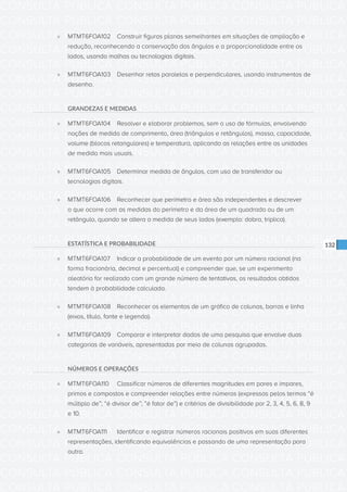 CONSULTA PÚBLICA CONSULTA PÚBLICA CONSULTA PÚBLICA
CONSULTA PÚBLICA CONSULTA PÚBLICA CONSULTA PÚBLICA
CONSULTA PÚBLICA CONSULTA PÚBLICA CONSULTA PÚBLICA
CONSULTA PÚBLICA CONSULTA PÚBLICA CONSULTA PÚBLICA
CONSULTA PÚBLICA CONSULTA PÚBLICA CONSULTA PÚBLICA
CONSULTA PÚBLICA CONSULTA PÚBLICA CONSULTA PÚBLICA
CONSULTA PÚBLICA CONSULTA PÚBLICA CONSULTA PÚBLICA
CONSULTA PÚBLICA CONSULTA PÚBLICA CONSULTA PÚBLICA
CONSULTA PÚBLICA CONSULTA PÚBLICA CONSULTA PÚBLICA
CONSULTA PÚBLICA CONSULTA PÚBLICA CONSULTA PÚBLICA
CONSULTA PÚBLICA CONSULTA PÚBLICA CONSULTA PÚBLICA
CONSULTA PÚBLICA CONSULTA PÚBLICA CONSULTA PÚBLICA
CONSULTA PÚBLICA CONSULTA PÚBLICA CONSULTA PÚBLICA
CONSULTA PÚBLICA CONSULTA PÚBLICA CONSULTA PÚBLICA
CONSULTA PÚBLICA CONSULTA PÚBLICA CONSULTA PÚBLICA
CONSULTA PÚBLICA CONSULTA PÚBLICA CONSULTA PÚBLICA
CONSULTA PÚBLICA CONSULTA PÚBLICA CONSULTA PÚBLICA
CONSULTA PÚBLICA CONSULTA PÚBLICA CONSULTA PÚBLICA
CONSULTA PÚBLICA CONSULTA PÚBLICA CONSULTA PÚBLICA
CONSULTA PÚBLICA CONSULTA PÚBLICA CONSULTA PÚBLICA
CONSULTA PÚBLICA CONSULTA PÚBLICA CONSULTA PÚBLICA
CONSULTA PÚBLICA CONSULTA PÚBLICA CONSULTA PÚBLICA
CONSULTA PÚBLICA CONSULTA PÚBLICA CONSULTA PÚBLICA
CONSULTA PÚBLICA CONSULTA PÚBLICA CONSULTA PÚBLICA
CONSULTA PÚBLICA CONSULTA PÚBLICA CONSULTA PÚBLICA
CONSULTA PÚBLICA CONSULTA PÚBLICA CONSULTA PÚBLICA
CONSULTA PÚBLICA CONSULTA PÚBLICA CONSULTA PÚBLICA
CONSULTA PÚBLICA CONSULTA PÚBLICA CONSULTA PÚBLICA
CONSULTA PÚBLICA CONSULTA PÚBLICA CONSULTA PÚBLICA
CONSULTA PÚBLICA CONSULTA PÚBLICA CONSULTA PÚBLICA
CONSULTA PÚBLICA CONSULTA PÚBLICA CONSULTA PÚBLICA
CONSULTA PÚBLICA CONSULTA PÚBLICA CONSULTA PÚBLICA
CONSULTA PÚBLICA CONSULTA PÚBLICA CONSULTA PÚBLICA
CONSULTA PÚBLICA CONSULTA PÚBLICA CONSULTA PÚBLICA
132
»» MTMT6FOA102	 Construir figuras planas semelhantes em situações de ampliação e
redução, reconhecendo a conservação dos ângulos e a proporcionalidade entre os
lados, usando malhas ou tecnologias digitais.
»» MTMT6FOA103	 Desenhar retas paralelas e perpendiculares, usando instrumentos de
desenho.
GRANDEZAS E MEDIDAS
»» MTMT6FOA104	 Resolver e elaborar problemas, sem o uso de fórmulas, envolvendo
noções de medida de comprimento, área (triângulos e retângulos), massa, capacidade,
volume (blocos retangulares) e temperatura, aplicando as relações entre as unidades
de medida mais usuais.
»» MTMT6FOA105	 Determinar medida de ângulos, com uso de transferidor ou
tecnologias digitais.
»» MTMT6FOA106	 Reconhecer que perímetro e área são independentes e descrever
o que ocorre com as medidas do perímetro e da área de um quadrado ou de um
retângulo, quando se altera a medida de seus lados (exemplo: dobra, triplica).
ESTATÍSTICA E PROBABILIDADE
»» MTMT6FOA107	 Indicar a probabilidade de um evento por um número racional (na
forma fracionária, decimal e percentual) e compreender que, se um experimento
aleatório for realizado com um grande número de tentativas, os resultados obtidos
tendem à probabilidade calculada.
»» MTMT6FOA108	 Reconhecer os elementos de um gráfico de colunas, barras e linha
(eixos, título, fonte e legenda).
»» MTMT6FOA109	 Comparar e interpretar dados de uma pesquisa que envolve duas
categorias de variáveis, apresentadas por meio de colunas agrupadas.
NÚMEROS E OPERAÇÕES
»» MTMT6FOA110	 Classificar números de diferentes magnitudes em pares e ímpares,
primos e compostos e compreender relações entre números (expressas pelos termos “é
múltiplo de”; “é divisor de”; “é fator de”) e critérios de divisibilidade por 2, 3, 4, 5, 6, 8, 9
e 10.
»» MTMT6FOA111	 Identificar e registrar números racionais positivos em suas diferentes
representações, identificando equivalências e passando de uma representação para
outra.
 