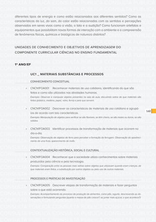 CONSULTA PÚBLICA CONSULTA PÚBLICA CONSULTA PÚBLICA
CONSULTA PÚBLICA CONSULTA PÚBLICA CONSULTA PÚBLICA
CONSULTA PÚBLICA CONSULTA PÚBLICA CONSULTA PÚBLICA
CONSULTA PÚBLICA CONSULTA PÚBLICA CONSULTA PÚBLICA
CONSULTA PÚBLICA CONSULTA PÚBLICA CONSULTA PÚBLICA
CONSULTA PÚBLICA CONSULTA PÚBLICA CONSULTA PÚBLICA
CONSULTA PÚBLICA CONSULTA PÚBLICA CONSULTA PÚBLICA
CONSULTA PÚBLICA CONSULTA PÚBLICA CONSULTA PÚBLICA
CONSULTA PÚBLICA CONSULTA PÚBLICA CONSULTA PÚBLICA
CONSULTA PÚBLICA CONSULTA PÚBLICA CONSULTA PÚBLICA
CONSULTA PÚBLICA CONSULTA PÚBLICA CONSULTA PÚBLICA
CONSULTA PÚBLICA CONSULTA PÚBLICA CONSULTA PÚBLICA
CONSULTA PÚBLICA CONSULTA PÚBLICA CONSULTA PÚBLICA
CONSULTA PÚBLICA CONSULTA PÚBLICA CONSULTA PÚBLICA
CONSULTA PÚBLICA CONSULTA PÚBLICA CONSULTA PÚBLICA
CONSULTA PÚBLICA CONSULTA PÚBLICA CONSULTA PÚBLICA
CONSULTA PÚBLICA CONSULTA PÚBLICA CONSULTA PÚBLICA
CONSULTA PÚBLICA CONSULTA PÚBLICA CONSULTA PÚBLICA
CONSULTA PÚBLICA CONSULTA PÚBLICA CONSULTA PÚBLICA
CONSULTA PÚBLICA CONSULTA PÚBLICA CONSULTA PÚBLICA
CONSULTA PÚBLICA CONSULTA PÚBLICA CONSULTA PÚBLICA
CONSULTA PÚBLICA CONSULTA PÚBLICA CONSULTA PÚBLICA
CONSULTA PÚBLICA CONSULTA PÚBLICA CONSULTA PÚBLICA
CONSULTA PÚBLICA CONSULTA PÚBLICA CONSULTA PÚBLICA
CONSULTA PÚBLICA CONSULTA PÚBLICA CONSULTA PÚBLICA
CONSULTA PÚBLICA CONSULTA PÚBLICA CONSULTA PÚBLICA
CONSULTA PÚBLICA CONSULTA PÚBLICA CONSULTA PÚBLICA
CONSULTA PÚBLICA CONSULTA PÚBLICA CONSULTA PÚBLICA
CONSULTA PÚBLICA CONSULTA PÚBLICA CONSULTA PÚBLICA
CONSULTA PÚBLICA CONSULTA PÚBLICA CONSULTA PÚBLICA
CONSULTA PÚBLICA CONSULTA PÚBLICA CONSULTA PÚBLICA
CONSULTA PÚBLICA CONSULTA PÚBLICA CONSULTA PÚBLICA
CONSULTA PÚBLICA CONSULTA PÚBLICA CONSULTA PÚBLICA
CONSULTA PÚBLICA CONSULTA PÚBLICA CONSULTA PÚBLICA
160
diferentes tipos de energia e como estão relacionados aos diferentes sentidos? Como as
características da luz, do som, do calor estão relacionadas com os sentidos e percepções
observados em seres vivos como a visão, o tato e a audição? Como funcionam artefatos e
equipamentos que possibilitam novas formas de interação com o ambiente e a compreensão
de fenômenos físicos, químicos e biológicos de natureza distintos?
UNIDADES DE CONHECIMENTO E OBJETIVOS DE APRENDIZAGEM DO
COMPONENTE CURRICULAR CIÊNCIAS NO ENSINO FUNDAMENTAL
1º ANO/EF
UC1 _ MATERIAIS SUBSTÂNCIAS E PROCESSOS
CONHECIMENTO CONCEITUAL
»» CNCN1FOA001	 Reconhecer materiais de uso cotidiano, identificando do que são
feitos e como são utilizados nas atividades humanas.
Exemplo: Observar e manipular objetos presentes na sala de aula, discutindo sobre de que materiais são
feitos (plástico, madeira, papel, vidro, ferro) e para que servem.
»» CNCN1FOA002	 Descrever as características de materiais de uso cotidiano e agrupá-
los de acordo com tais características.
Exemplo: Manipulação de objetos para verificar se são flexíveis, se têm cheiro, se são moles ou duros, se são
sólidos.
»» CNCN1FOA003	 Identificar processos de transformação de materiais que ocorrem no
dia-a-dia.
Exemplo: Observação de objetos de ferro para perceber a formação da ferrugem. Observação do apodreci-
mento de uma fruta, aparecimento de mofo.
CONTEXTUALIZAÇÃO HISTÓRICA, SOCIAL E CULTURAL
»» CNCN1FOA004	 Reconhecer que a sociedade utiliza conhecimentos sobre materiais
produzidos pela ciência e pela tecnologia.
Exemplo: Comparação entre as pessoas mais velhas sobre objetos que utilizavam quando eram crianças, de
que materiais eram feitos, a substituição por outros objetos ou pelo uso de outros materiais.
PROCESSOS E PRÁTICAS DE INVESTIGAÇÃO
»» CNCN1FOA005	 Descrever etapas de transformação de materiais e fazer perguntas
sobre o que está ocorrendo.
Exemplo: Acompanhamento do processo de produção de alimentos, como pão, iogurte, descrevendo as ob-
servações e formulando perguntas (quanto a massa de pão cresce?; se juntar mais açúcar, o que acontece?)
 