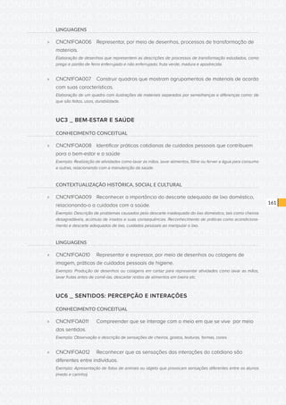CONSULTA PÚBLICA CONSULTA PÚBLICA CONSULTA PÚBLICA
CONSULTA PÚBLICA CONSULTA PÚBLICA CONSULTA PÚBLICA
CONSULTA PÚBLICA CONSULTA PÚBLICA CONSULTA PÚBLICA
CONSULTA PÚBLICA CONSULTA PÚBLICA CONSULTA PÚBLICA
CONSULTA PÚBLICA CONSULTA PÚBLICA CONSULTA PÚBLICA
CONSULTA PÚBLICA CONSULTA PÚBLICA CONSULTA PÚBLICA
CONSULTA PÚBLICA CONSULTA PÚBLICA CONSULTA PÚBLICA
CONSULTA PÚBLICA CONSULTA PÚBLICA CONSULTA PÚBLICA
CONSULTA PÚBLICA CONSULTA PÚBLICA CONSULTA PÚBLICA
CONSULTA PÚBLICA CONSULTA PÚBLICA CONSULTA PÚBLICA
CONSULTA PÚBLICA CONSULTA PÚBLICA CONSULTA PÚBLICA
CONSULTA PÚBLICA CONSULTA PÚBLICA CONSULTA PÚBLICA
CONSULTA PÚBLICA CONSULTA PÚBLICA CONSULTA PÚBLICA
CONSULTA PÚBLICA CONSULTA PÚBLICA CONSULTA PÚBLICA
CONSULTA PÚBLICA CONSULTA PÚBLICA CONSULTA PÚBLICA
CONSULTA PÚBLICA CONSULTA PÚBLICA CONSULTA PÚBLICA
CONSULTA PÚBLICA CONSULTA PÚBLICA CONSULTA PÚBLICA
CONSULTA PÚBLICA CONSULTA PÚBLICA CONSULTA PÚBLICA
CONSULTA PÚBLICA CONSULTA PÚBLICA CONSULTA PÚBLICA
CONSULTA PÚBLICA CONSULTA PÚBLICA CONSULTA PÚBLICA
CONSULTA PÚBLICA CONSULTA PÚBLICA CONSULTA PÚBLICA
CONSULTA PÚBLICA CONSULTA PÚBLICA CONSULTA PÚBLICA
CONSULTA PÚBLICA CONSULTA PÚBLICA CONSULTA PÚBLICA
CONSULTA PÚBLICA CONSULTA PÚBLICA CONSULTA PÚBLICA
CONSULTA PÚBLICA CONSULTA PÚBLICA CONSULTA PÚBLICA
CONSULTA PÚBLICA CONSULTA PÚBLICA CONSULTA PÚBLICA
CONSULTA PÚBLICA CONSULTA PÚBLICA CONSULTA PÚBLICA
CONSULTA PÚBLICA CONSULTA PÚBLICA CONSULTA PÚBLICA
CONSULTA PÚBLICA CONSULTA PÚBLICA CONSULTA PÚBLICA
CONSULTA PÚBLICA CONSULTA PÚBLICA CONSULTA PÚBLICA
CONSULTA PÚBLICA CONSULTA PÚBLICA CONSULTA PÚBLICA
CONSULTA PÚBLICA CONSULTA PÚBLICA CONSULTA PÚBLICA
CONSULTA PÚBLICA CONSULTA PÚBLICA CONSULTA PÚBLICA
CONSULTA PÚBLICA CONSULTA PÚBLICA CONSULTA PÚBLICA
161
LINGUAGENS
»» CNCN1FOA006	 Representar, por meio de desenhos, processos de transformação de
materiais.
Elaboração de desenhos que representem as descrições de processos de transformação estudados, como
prego e portão de ferro enferrujado e não enferrujado; fruta verde, madura e apodrecida.
»» CNCN1FOA007	 Construir quadros que mostram agrupamentos de materiais de acordo
com suas características.
Elaboração de um quadro com ilustrações de materiais separados por semelhanças e diferenças como: de
que são feitos, usos, durabilidade.
UC3 _ BEM-ESTAR E SAÚDE
CONHECIMENTO CONCEITUAL
»» CNCN1FOA008	 Identificar práticas cotidianas de cuidados pessoais que contribuem
para o bem-estar e a saúde
Exemplo: Realização de atividades como lavar as mãos, lavar alimentos, filtrar ou ferver a água para consumo
e outras, relacionando com a manutenção da saúde.
CONTEXTUALIZAÇÃO HISTÓRICA, SOCIAL E CULTURAL
»» CNCN1FOA009	 Reconhecer a importância do descarte adequado de lixo doméstico,
relacionando-o a cuidados com a saúde.
Exemplo: Descrição de problemas causados pelo descarte inadequado do lixo doméstico, tais como cheiros
desagradáveis, acúmulo de insetos e suas consequências. Reconhecimento de práticas como acondiciona-
mento e descarte adequados de lixo, cuidados pessoais ao manipular o lixo.
LINGUAGENS
»» CNCN1FOA010	 Representar e expressar, por meio de desenhos ou colagens de
imagem, práticas de cuidados pessoais de higiene.
Exemplo: Produção de desenhos ou colagens em cartaz para representar atividades como lavar as mãos,
lavar frutas antes de comê-las, descartar restos de alimentos em lixeira etc.
UC6 _ SENTIDOS: PERCEPÇÃO E INTERAÇÕES
CONHECIMENTO CONCEITUAL
»» CNCN1FOA011	 Compreender que se interage com o meio em que se vive por meio
dos sentidos.
Exemplo: Observação e descrição de sensações de cheiros, gostos, texturas, formas, cores.
»» CNCN1FOA012	 Reconhecer que as sensações das interações do cotidiano são
diferentes entre indivíduos.
Exemplo: Apresentação de fotos de animais ou objeto que provocam sensações diferentes entre os alunos
(medo e carinho).
 