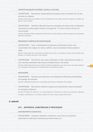 CONSULTA PÚBLICA CONSULTA PÚBLICA CONSULTA PÚBLICA
CONSULTA PÚBLICA CONSULTA PÚBLICA CONSULTA PÚBLICA
CONSULTA PÚBLICA CONSULTA PÚBLICA CONSULTA PÚBLICA
CONSULTA PÚBLICA CONSULTA PÚBLICA CONSULTA PÚBLICA
CONSULTA PÚBLICA CONSULTA PÚBLICA CONSULTA PÚBLICA
CONSULTA PÚBLICA CONSULTA PÚBLICA CONSULTA PÚBLICA
CONSULTA PÚBLICA CONSULTA PÚBLICA CONSULTA PÚBLICA
CONSULTA PÚBLICA CONSULTA PÚBLICA CONSULTA PÚBLICA
CONSULTA PÚBLICA CONSULTA PÚBLICA CONSULTA PÚBLICA
CONSULTA PÚBLICA CONSULTA PÚBLICA CONSULTA PÚBLICA
CONSULTA PÚBLICA CONSULTA PÚBLICA CONSULTA PÚBLICA
CONSULTA PÚBLICA CONSULTA PÚBLICA CONSULTA PÚBLICA
CONSULTA PÚBLICA CONSULTA PÚBLICA CONSULTA PÚBLICA
CONSULTA PÚBLICA CONSULTA PÚBLICA CONSULTA PÚBLICA
CONSULTA PÚBLICA CONSULTA PÚBLICA CONSULTA PÚBLICA
CONSULTA PÚBLICA CONSULTA PÚBLICA CONSULTA PÚBLICA
CONSULTA PÚBLICA CONSULTA PÚBLICA CONSULTA PÚBLICA
CONSULTA PÚBLICA CONSULTA PÚBLICA CONSULTA PÚBLICA
CONSULTA PÚBLICA CONSULTA PÚBLICA CONSULTA PÚBLICA
CONSULTA PÚBLICA CONSULTA PÚBLICA CONSULTA PÚBLICA
CONSULTA PÚBLICA CONSULTA PÚBLICA CONSULTA PÚBLICA
CONSULTA PÚBLICA CONSULTA PÚBLICA CONSULTA PÚBLICA
CONSULTA PÚBLICA CONSULTA PÚBLICA CONSULTA PÚBLICA
CONSULTA PÚBLICA CONSULTA PÚBLICA CONSULTA PÚBLICA
CONSULTA PÚBLICA CONSULTA PÚBLICA CONSULTA PÚBLICA
CONSULTA PÚBLICA CONSULTA PÚBLICA CONSULTA PÚBLICA
CONSULTA PÚBLICA CONSULTA PÚBLICA CONSULTA PÚBLICA
CONSULTA PÚBLICA CONSULTA PÚBLICA CONSULTA PÚBLICA
CONSULTA PÚBLICA CONSULTA PÚBLICA CONSULTA PÚBLICA
CONSULTA PÚBLICA CONSULTA PÚBLICA CONSULTA PÚBLICA
CONSULTA PÚBLICA CONSULTA PÚBLICA CONSULTA PÚBLICA
CONSULTA PÚBLICA CONSULTA PÚBLICA CONSULTA PÚBLICA
CONSULTA PÚBLICA CONSULTA PÚBLICA CONSULTA PÚBLICA
CONSULTA PÚBLICA CONSULTA PÚBLICA CONSULTA PÚBLICA
162
CONTEXTUALIZAÇÃO HISTÓRICA, SOCIAL E CULTURAL
»» CNCN1FOA013	 Reconhecer equipamentos tecnológicos que necessitam do uso dos
sentidos no cotidiano.
Exemplo: Observação do semáforo como um equipamento que utiliza cores para organizar o trânsito, que
ajuda a evitar acidentes.
»» CNCN1FOA014 	 Identificar diferentes tipos de sensações em ações reais e imaginárias
realizadas por personagens infantis em programas TV, livros e outros veículos de
comunicação.
Exemplo: Exibição de filme e exposição de desenhos buscando destacar e analisar imagens que representam
diferentes sensações
PROCESSOS E PRÁTICAS DE INVESTIGAÇÃO
»» CNCN1FOA015	 Fazer levantamento de algumas características físicas e de
capacidades dos colegas da classe: auditiva, visual, sensações do tato, paladar e
olfato.
Exemplo: Observação de características variadas entre alunos, com atenção à riqueza da diversidade física
(estatura, cor da pele, dos olhos e dos cabelos).
»» CNCN1FOA016	 Reconhecer que nossa mobilidade e nossa capacidade de utilizar os
cinco sentidos dependem das nossas condições físicas e de saúde.
Exemplo: Observação de alunos que tenham membros engessados, que usem óculos, que sejam cadeiran-
tes, ressaltando a diversidade de condições físicas e transitórias de saúde.
LINGUAGENS
»» CNCN1FOA017	 Expressar por desenhos e encenações as diferentes possibilidades
de emprego dos sentidos.
Exemplo: Produção de desenhos e encenações que ilustram a importância dos sentidos.
»» CNCN1FOA018	 Reconhecer símbolos e gestos que representam nossas sensações
em situações cotidianas.
Exemplo: Produção de desenhos com representações de fisionomias e gestos que expressam diferentes
sensações, identificando o uso dessas imagens em redes sociais e placas informativas.
2º ANO/EF
UC1 _ MATERIAIS, SUBSTÂNCIAS E PROCESSOS
CONHECIMENTO CONCEITUAL
»» CNCN2FOA001	 Comparar materiais e reconhecer usos comuns, prevendo a
adequação de diferentes materiais para determinado uso.
 