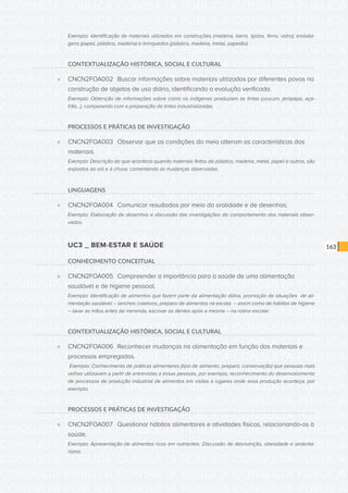 CONSULTA PÚBLICA CONSULTA PÚBLICA CONSULTA PÚBLICA
CONSULTA PÚBLICA CONSULTA PÚBLICA CONSULTA PÚBLICA
CONSULTA PÚBLICA CONSULTA PÚBLICA CONSULTA PÚBLICA
CONSULTA PÚBLICA CONSULTA PÚBLICA CONSULTA PÚBLICA
CONSULTA PÚBLICA CONSULTA PÚBLICA CONSULTA PÚBLICA
CONSULTA PÚBLICA CONSULTA PÚBLICA CONSULTA PÚBLICA
CONSULTA PÚBLICA CONSULTA PÚBLICA CONSULTA PÚBLICA
CONSULTA PÚBLICA CONSULTA PÚBLICA CONSULTA PÚBLICA
CONSULTA PÚBLICA CONSULTA PÚBLICA CONSULTA PÚBLICA
CONSULTA PÚBLICA CONSULTA PÚBLICA CONSULTA PÚBLICA
CONSULTA PÚBLICA CONSULTA PÚBLICA CONSULTA PÚBLICA
CONSULTA PÚBLICA CONSULTA PÚBLICA CONSULTA PÚBLICA
CONSULTA PÚBLICA CONSULTA PÚBLICA CONSULTA PÚBLICA
CONSULTA PÚBLICA CONSULTA PÚBLICA CONSULTA PÚBLICA
CONSULTA PÚBLICA CONSULTA PÚBLICA CONSULTA PÚBLICA
CONSULTA PÚBLICA CONSULTA PÚBLICA CONSULTA PÚBLICA
CONSULTA PÚBLICA CONSULTA PÚBLICA CONSULTA PÚBLICA
CONSULTA PÚBLICA CONSULTA PÚBLICA CONSULTA PÚBLICA
CONSULTA PÚBLICA CONSULTA PÚBLICA CONSULTA PÚBLICA
CONSULTA PÚBLICA CONSULTA PÚBLICA CONSULTA PÚBLICA
CONSULTA PÚBLICA CONSULTA PÚBLICA CONSULTA PÚBLICA
CONSULTA PÚBLICA CONSULTA PÚBLICA CONSULTA PÚBLICA
CONSULTA PÚBLICA CONSULTA PÚBLICA CONSULTA PÚBLICA
CONSULTA PÚBLICA CONSULTA PÚBLICA CONSULTA PÚBLICA
CONSULTA PÚBLICA CONSULTA PÚBLICA CONSULTA PÚBLICA
CONSULTA PÚBLICA CONSULTA PÚBLICA CONSULTA PÚBLICA
CONSULTA PÚBLICA CONSULTA PÚBLICA CONSULTA PÚBLICA
CONSULTA PÚBLICA CONSULTA PÚBLICA CONSULTA PÚBLICA
CONSULTA PÚBLICA CONSULTA PÚBLICA CONSULTA PÚBLICA
CONSULTA PÚBLICA CONSULTA PÚBLICA CONSULTA PÚBLICA
CONSULTA PÚBLICA CONSULTA PÚBLICA CONSULTA PÚBLICA
CONSULTA PÚBLICA CONSULTA PÚBLICA CONSULTA PÚBLICA
CONSULTA PÚBLICA CONSULTA PÚBLICA CONSULTA PÚBLICA
CONSULTA PÚBLICA CONSULTA PÚBLICA CONSULTA PÚBLICA
163
Exemplo: Identificação de materiais utilizados em construções (madeira, barro, tijolos, ferro, vidro), embala-
gens (papel, plástico, madeira) e brinquedos (plástico, madeira, metal, papelão).
CONTEXTUALIZAÇÃO HISTÓRICA, SOCIAL E CULTURAL
»» CNCN2FOA002	 Buscar informações sobre materiais utilizados por diferentes povos na
construção de objetos de uso diário, identificando a evolução verificada.
Exemplo: Obtenção de informações sobre como os indígenas produziam as tintas (urucum, jenipapo, aça-
frão...), comparando com a preparação de tintas industrializadas.
PROCESSOS E PRÁTICAS DE INVESTIGAÇÃO
»» CNCN2FOA003	 Observar que as condições do meio alteram as características dos
materiais.
Exemplo: Descrição do que acontece quando materiais feitos de plástico, madeira, metal, papel e outros, são
expostos ao sol e à chuva, comentando as mudanças observadas.
LINGUAGENS
»» CNCN2FOA004	 Comunicar resultados por meio da oralidade e de desenhos.
Exemplo: Elaboração de desenhos e discussão das investigações do comportamento dos materiais obser-
vados.
UC3 _ BEM-ESTAR E SAÚDE
CONHECIMENTO CONCEITUAL
»» CNCN2FOA005	 Compreender a importância para a saúde de uma alimentação
saudável e de higiene pessoal.
Exemplo: Identificação de alimentos que fazem parte da alimentação diária, promoção de situações de ali-
mentação saudável – lanches coletivos, preparo de alimentos na escola – assim como de hábitos de higiene
– lavar as mãos antes da merenda, escovar os dentes após a mesma – na rotina escolar.
CONTEXTUALIZAÇÃO HISTÓRICA, SOCIAL E CULTURAL
»» CNCN2FOA006	 Reconhecer mudanças na alimentação em função dos materiais e
processos empregados.
Exemplo: Conhecimento de práticas alimentares (tipo de alimento, preparo, conservação) que pessoas mais
velhas utilizavam a partir de entrevistas a essas pessoas, por exemplo; reconhecimento do desenvolvimento
de processos de produção industrial de alimentos em visitas a lugares onde essa produção aconteça, por
exemplo.
PROCESSOS E PRÁTICAS DE INVESTIGAÇÃO
»» CNCN2FOA007	 Questionar hábitos alimentares e atividades físicas, relacionando-os à
saúde.
Exemplo: Apresentação de alimentos ricos em nutrientes. Discussão de desnutrição, obesidade e sedenta-
rismo.
 
