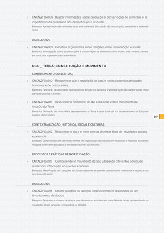 CONSULTA PÚBLICA CONSULTA PÚBLICA CONSULTA PÚBLICA
CONSULTA PÚBLICA CONSULTA PÚBLICA CONSULTA PÚBLICA
CONSULTA PÚBLICA CONSULTA PÚBLICA CONSULTA PÚBLICA
CONSULTA PÚBLICA CONSULTA PÚBLICA CONSULTA PÚBLICA
CONSULTA PÚBLICA CONSULTA PÚBLICA CONSULTA PÚBLICA
CONSULTA PÚBLICA CONSULTA PÚBLICA CONSULTA PÚBLICA
CONSULTA PÚBLICA CONSULTA PÚBLICA CONSULTA PÚBLICA
CONSULTA PÚBLICA CONSULTA PÚBLICA CONSULTA PÚBLICA
CONSULTA PÚBLICA CONSULTA PÚBLICA CONSULTA PÚBLICA
CONSULTA PÚBLICA CONSULTA PÚBLICA CONSULTA PÚBLICA
CONSULTA PÚBLICA CONSULTA PÚBLICA CONSULTA PÚBLICA
CONSULTA PÚBLICA CONSULTA PÚBLICA CONSULTA PÚBLICA
CONSULTA PÚBLICA CONSULTA PÚBLICA CONSULTA PÚBLICA
CONSULTA PÚBLICA CONSULTA PÚBLICA CONSULTA PÚBLICA
CONSULTA PÚBLICA CONSULTA PÚBLICA CONSULTA PÚBLICA
CONSULTA PÚBLICA CONSULTA PÚBLICA CONSULTA PÚBLICA
CONSULTA PÚBLICA CONSULTA PÚBLICA CONSULTA PÚBLICA
CONSULTA PÚBLICA CONSULTA PÚBLICA CONSULTA PÚBLICA
CONSULTA PÚBLICA CONSULTA PÚBLICA CONSULTA PÚBLICA
CONSULTA PÚBLICA CONSULTA PÚBLICA CONSULTA PÚBLICA
CONSULTA PÚBLICA CONSULTA PÚBLICA CONSULTA PÚBLICA
CONSULTA PÚBLICA CONSULTA PÚBLICA CONSULTA PÚBLICA
CONSULTA PÚBLICA CONSULTA PÚBLICA CONSULTA PÚBLICA
CONSULTA PÚBLICA CONSULTA PÚBLICA CONSULTA PÚBLICA
CONSULTA PÚBLICA CONSULTA PÚBLICA CONSULTA PÚBLICA
CONSULTA PÚBLICA CONSULTA PÚBLICA CONSULTA PÚBLICA
CONSULTA PÚBLICA CONSULTA PÚBLICA CONSULTA PÚBLICA
CONSULTA PÚBLICA CONSULTA PÚBLICA CONSULTA PÚBLICA
CONSULTA PÚBLICA CONSULTA PÚBLICA CONSULTA PÚBLICA
CONSULTA PÚBLICA CONSULTA PÚBLICA CONSULTA PÚBLICA
CONSULTA PÚBLICA CONSULTA PÚBLICA CONSULTA PÚBLICA
CONSULTA PÚBLICA CONSULTA PÚBLICA CONSULTA PÚBLICA
CONSULTA PÚBLICA CONSULTA PÚBLICA CONSULTA PÚBLICA
CONSULTA PÚBLICA CONSULTA PÚBLICA CONSULTA PÚBLICA
164
»» CNCN2FOA008	 Buscar informações sobre produção e conservação de alimentos e a
importância da qualidade dos alimentos para a saúde.
Exemplo: Apresentação de alimentos ricos em nutrientes. Discussão de desnutrição, obesidade e sedenta-
rismo.
LINGUAGENS
»» CNCN2FOA009	 Construir argumentos sobre relações entre alimentação e saúde.
Exemplo: Investigação sobre cuidados para a conservação de alimentos como frutas, leite, cereais, carnes,
em casa, nos supermercados e em feiras.
UC4 _ TERRA: CONSTITUIÇÃO E MOVIMENTO
CONHECIMENTO CONCEITUAL
»» CNCN2FOA010	 Reconhecer que a repetição de dias e noites cadencia atividades
humanas e de outros seres.
Exemplo: Descrição de atividades realizadas em função dos horários. Exemplificação de evidências de ritmo
diário de plantas e animais.
»» CNCN2FOA011	 Relacionar o fenômeno do dia e da noite com o movimento de
rotação da Terra.
Exemplo: Utilização de uma esfera (representando a Terra) e uma fonte de luz (representando o Sol) para
explicar dias e noites.
CONTEXTUALIZAÇÃO HISTÓRICA, SOCIAL E CULTURAL
»» CNCN2FOA012	 Relacionar o dia e a noite com os diversos tipos de atividades sociais
e pessoais.
Exemplo: Compreensão de diferentes formas de organização do trabalho em indústrias e hospitais avaliando
relações entre ritmo biológico e atividades diurnas ou noturnas.
PROCESSOS E PRÁTICAS DE INVESTIGAÇÃO
»» CNCN2FOA013	 Compreender o movimento do Sol, utilizando diferentes pontos de
referência: introdução aos pontos cardeais.
Exemplo: Identificação das posições do Sol do nascente ao poente usando como referência a escola, a rua
ou a casa do aluno
LINGUAGENS
»» CNCN2FOA014	 Utilizar quadros ou tabelas para sistematizar resultados de um
levantamento de dados.
Exemplo: Pesquisar o número de alunos que dormem ou acordam em cada faixa de horas, apresentando os
resultados dessa pesquisa em quadros ou tabelas.
 
