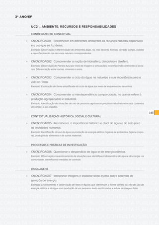 CONSULTA PÚBLICA CONSULTA PÚBLICA CONSULTA PÚBLICA
CONSULTA PÚBLICA CONSULTA PÚBLICA CONSULTA PÚBLICA
CONSULTA PÚBLICA CONSULTA PÚBLICA CONSULTA PÚBLICA
CONSULTA PÚBLICA CONSULTA PÚBLICA CONSULTA PÚBLICA
CONSULTA PÚBLICA CONSULTA PÚBLICA CONSULTA PÚBLICA
CONSULTA PÚBLICA CONSULTA PÚBLICA CONSULTA PÚBLICA
CONSULTA PÚBLICA CONSULTA PÚBLICA CONSULTA PÚBLICA
CONSULTA PÚBLICA CONSULTA PÚBLICA CONSULTA PÚBLICA
CONSULTA PÚBLICA CONSULTA PÚBLICA CONSULTA PÚBLICA
CONSULTA PÚBLICA CONSULTA PÚBLICA CONSULTA PÚBLICA
CONSULTA PÚBLICA CONSULTA PÚBLICA CONSULTA PÚBLICA
CONSULTA PÚBLICA CONSULTA PÚBLICA CONSULTA PÚBLICA
CONSULTA PÚBLICA CONSULTA PÚBLICA CONSULTA PÚBLICA
CONSULTA PÚBLICA CONSULTA PÚBLICA CONSULTA PÚBLICA
CONSULTA PÚBLICA CONSULTA PÚBLICA CONSULTA PÚBLICA
CONSULTA PÚBLICA CONSULTA PÚBLICA CONSULTA PÚBLICA
CONSULTA PÚBLICA CONSULTA PÚBLICA CONSULTA PÚBLICA
CONSULTA PÚBLICA CONSULTA PÚBLICA CONSULTA PÚBLICA
CONSULTA PÚBLICA CONSULTA PÚBLICA CONSULTA PÚBLICA
CONSULTA PÚBLICA CONSULTA PÚBLICA CONSULTA PÚBLICA
CONSULTA PÚBLICA CONSULTA PÚBLICA CONSULTA PÚBLICA
CONSULTA PÚBLICA CONSULTA PÚBLICA CONSULTA PÚBLICA
CONSULTA PÚBLICA CONSULTA PÚBLICA CONSULTA PÚBLICA
CONSULTA PÚBLICA CONSULTA PÚBLICA CONSULTA PÚBLICA
CONSULTA PÚBLICA CONSULTA PÚBLICA CONSULTA PÚBLICA
CONSULTA PÚBLICA CONSULTA PÚBLICA CONSULTA PÚBLICA
CONSULTA PÚBLICA CONSULTA PÚBLICA CONSULTA PÚBLICA
CONSULTA PÚBLICA CONSULTA PÚBLICA CONSULTA PÚBLICA
CONSULTA PÚBLICA CONSULTA PÚBLICA CONSULTA PÚBLICA
CONSULTA PÚBLICA CONSULTA PÚBLICA CONSULTA PÚBLICA
CONSULTA PÚBLICA CONSULTA PÚBLICA CONSULTA PÚBLICA
CONSULTA PÚBLICA CONSULTA PÚBLICA CONSULTA PÚBLICA
CONSULTA PÚBLICA CONSULTA PÚBLICA CONSULTA PÚBLICA
CONSULTA PÚBLICA CONSULTA PÚBLICA CONSULTA PÚBLICA
165
3º ANO/EF
UC2 _ AMBIENTE, RECURSOS E RESPONSABILIDADES
CONHECIMENTO CONCEITUAL
»» CNCN3FOA001	 Reconhecer em diferentes ambientes os recursos naturais disponíveis
e o uso que se faz deles.
Exemplo: Observação e diferenciação de ambientes (lago, rio, mar, deserto, floresta, cerrado, campo, cidade)
e reconhecimento dos recursos naturais correspondentes.
»» CNCN3FOA002	 Compreender a noção de hidrosfera, atmosfera e litosfera.
Exemplo: Observação do Planeta Azul por meio de imagens e simulações, reconhecendo continentes e ocea-
nos. Diferenciação entre rochas, minerais e solos.
»» CNCN3FOA003	 Compreender o ciclo da água na natureza e sua importância para a
vida na Terra.
Exemplo: Explicação de forma simplificada do ciclo da água por meio de esquemas ou desenhos.
»» CNCN3FOA004	 Compreender a interdependência campo-cidade, no que se refere à
produção agropecuária e industrial.
Exemplo: Identificação de situações de uso de produtos agrícolas e produtos industrializados nos contextos
do campo e das cidades.
CONTEXTUALIZAÇÃO HISTÓRICA, SOCIAL E CULTURAL
»» CNCN3FOA005	 Reconhecer a importância histórica e atual da água e do solo para
as atividades humanas.
Exemplo: Identificação do uso da água na produção de energia elétrica, higiene de ambientes, higiene corpo-
ral, produção de alimentos e de outros materiais.
PROCESSOS E PRÁTICAS DE INVESTIGAÇÃO
»» CNCN3FOA006	 Questionar o desperdício de água e de energia elétrica.
Exemplo: Observação e questionamento de situações que identifiquem desperdício de água e de energia na
comunidade, identificando medidas de controle.
LINGUAGENS
»» CNCN3FOA007	 Interpretar imagens e elaborar texto escrito sobre sistemas de
geração de energia.
Exemplo: Levantamento e observação de fotos e figuras que identificam a forma correta ou não do uso da
energia elétrica e da água com produção de um pequeno texto escrito sobre a leitura de imagem feita.
 