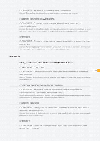 CONSULTA PÚBLICA CONSULTA PÚBLICA CONSULTA PÚBLICA
CONSULTA PÚBLICA CONSULTA PÚBLICA CONSULTA PÚBLICA
CONSULTA PÚBLICA CONSULTA PÚBLICA CONSULTA PÚBLICA
CONSULTA PÚBLICA CONSULTA PÚBLICA CONSULTA PÚBLICA
CONSULTA PÚBLICA CONSULTA PÚBLICA CONSULTA PÚBLICA
CONSULTA PÚBLICA CONSULTA PÚBLICA CONSULTA PÚBLICA
CONSULTA PÚBLICA CONSULTA PÚBLICA CONSULTA PÚBLICA
CONSULTA PÚBLICA CONSULTA PÚBLICA CONSULTA PÚBLICA
CONSULTA PÚBLICA CONSULTA PÚBLICA CONSULTA PÚBLICA
CONSULTA PÚBLICA CONSULTA PÚBLICA CONSULTA PÚBLICA
CONSULTA PÚBLICA CONSULTA PÚBLICA CONSULTA PÚBLICA
CONSULTA PÚBLICA CONSULTA PÚBLICA CONSULTA PÚBLICA
CONSULTA PÚBLICA CONSULTA PÚBLICA CONSULTA PÚBLICA
CONSULTA PÚBLICA CONSULTA PÚBLICA CONSULTA PÚBLICA
CONSULTA PÚBLICA CONSULTA PÚBLICA CONSULTA PÚBLICA
CONSULTA PÚBLICA CONSULTA PÚBLICA CONSULTA PÚBLICA
CONSULTA PÚBLICA CONSULTA PÚBLICA CONSULTA PÚBLICA
CONSULTA PÚBLICA CONSULTA PÚBLICA CONSULTA PÚBLICA
CONSULTA PÚBLICA CONSULTA PÚBLICA CONSULTA PÚBLICA
CONSULTA PÚBLICA CONSULTA PÚBLICA CONSULTA PÚBLICA
CONSULTA PÚBLICA CONSULTA PÚBLICA CONSULTA PÚBLICA
CONSULTA PÚBLICA CONSULTA PÚBLICA CONSULTA PÚBLICA
CONSULTA PÚBLICA CONSULTA PÚBLICA CONSULTA PÚBLICA
CONSULTA PÚBLICA CONSULTA PÚBLICA CONSULTA PÚBLICA
CONSULTA PÚBLICA CONSULTA PÚBLICA CONSULTA PÚBLICA
CONSULTA PÚBLICA CONSULTA PÚBLICA CONSULTA PÚBLICA
CONSULTA PÚBLICA CONSULTA PÚBLICA CONSULTA PÚBLICA
CONSULTA PÚBLICA CONSULTA PÚBLICA CONSULTA PÚBLICA
CONSULTA PÚBLICA CONSULTA PÚBLICA CONSULTA PÚBLICA
CONSULTA PÚBLICA CONSULTA PÚBLICA CONSULTA PÚBLICA
CONSULTA PÚBLICA CONSULTA PÚBLICA CONSULTA PÚBLICA
CONSULTA PÚBLICA CONSULTA PÚBLICA CONSULTA PÚBLICA
CONSULTA PÚBLICA CONSULTA PÚBLICA CONSULTA PÚBLICA
CONSULTA PÚBLICA CONSULTA PÚBLICA CONSULTA PÚBLICA
167
»» CNCN3FOA015	 Reconhecer danos decorrentes das ventanias.
Exemplo: Observação e descrição de fenômenos destruidores provocados por ventanias.
PROCESSOS E PRÁTICAS DE INVESTIGAÇÃO
»» CNCN3FOA016	 Construir e utilizar objetos e brinquedos que dependem da
movimentação do ar.
Exemplo: Construção e utilização de objetos e brinquedos que dependem da movimentação do ar, como
cata-vento e pipa, chamando atenção para os perigos de se empinarem pipas próximo a redes elétricas.
LINGUAGENS
»» CNCN3FOA017	 Correlacionar, por meio de esquemas ou desenhos, ventos, processos
e sensações.
Exemplo: Representação de processos que fazem funcionar um barco a vela, um planador, e fazem as pipas
voar, e sensações associadas ao vento, por meio de esquemas e desenhos.
4º ANO/EF
UC2 _ AMBIENTE, RECURSOS E RESPONSABILIDADES
CONHECIMENTO CONCEITUAL
»» CNCN4FOA001	 Conhecer as formas de obtenção e armazenamento de alimentos e
seus nutrientes.
Exemplo: Classificação de diferentes tipos de alimentos, associando-os a processos e formas de armazena-
mento adequados.
CONTEXTUALIZAÇÃO HISTÓRICA, SOCIAL E CULTURAL
»» CNCN4FOA002	 Reconhecer aspectos de diferentes cadeias alimentares e a
importância dessas cadeias para o equilíbrio ecológico.
Identificação de situações alimentares diversas - tais como a ingestão de carnes, peixes, vegetais e produtos
industrializados - na sociedade atual e em outros períodos históricos.
PROCESSOS E PRÁTICAS
»» CNCN4FOA003	 Investigar sobre o aumento da produção de alimentos e o acesso da
população a esses alimentos.
Exemplo: Levantamento de dados referentes ao aumento da produção de alimentos e do seu acesso pela
população de determinadas regiões.
LINGUAGENS
»» CNCN4FOA004	 Levantar e tratar informações sobre a produção de alimento e seu
acesso pela população.
 