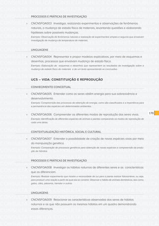 CONSULTA PÚBLICA CONSULTA PÚBLICA CONSULTA PÚBLICA
CONSULTA PÚBLICA CONSULTA PÚBLICA CONSULTA PÚBLICA
CONSULTA PÚBLICA CONSULTA PÚBLICA CONSULTA PÚBLICA
CONSULTA PÚBLICA CONSULTA PÚBLICA CONSULTA PÚBLICA
CONSULTA PÚBLICA CONSULTA PÚBLICA CONSULTA PÚBLICA
CONSULTA PÚBLICA CONSULTA PÚBLICA CONSULTA PÚBLICA
CONSULTA PÚBLICA CONSULTA PÚBLICA CONSULTA PÚBLICA
CONSULTA PÚBLICA CONSULTA PÚBLICA CONSULTA PÚBLICA
CONSULTA PÚBLICA CONSULTA PÚBLICA CONSULTA PÚBLICA
CONSULTA PÚBLICA CONSULTA PÚBLICA CONSULTA PÚBLICA
CONSULTA PÚBLICA CONSULTA PÚBLICA CONSULTA PÚBLICA
CONSULTA PÚBLICA CONSULTA PÚBLICA CONSULTA PÚBLICA
CONSULTA PÚBLICA CONSULTA PÚBLICA CONSULTA PÚBLICA
CONSULTA PÚBLICA CONSULTA PÚBLICA CONSULTA PÚBLICA
CONSULTA PÚBLICA CONSULTA PÚBLICA CONSULTA PÚBLICA
CONSULTA PÚBLICA CONSULTA PÚBLICA CONSULTA PÚBLICA
CONSULTA PÚBLICA CONSULTA PÚBLICA CONSULTA PÚBLICA
CONSULTA PÚBLICA CONSULTA PÚBLICA CONSULTA PÚBLICA
CONSULTA PÚBLICA CONSULTA PÚBLICA CONSULTA PÚBLICA
CONSULTA PÚBLICA CONSULTA PÚBLICA CONSULTA PÚBLICA
CONSULTA PÚBLICA CONSULTA PÚBLICA CONSULTA PÚBLICA
CONSULTA PÚBLICA CONSULTA PÚBLICA CONSULTA PÚBLICA
CONSULTA PÚBLICA CONSULTA PÚBLICA CONSULTA PÚBLICA
CONSULTA PÚBLICA CONSULTA PÚBLICA CONSULTA PÚBLICA
CONSULTA PÚBLICA CONSULTA PÚBLICA CONSULTA PÚBLICA
CONSULTA PÚBLICA CONSULTA PÚBLICA CONSULTA PÚBLICA
CONSULTA PÚBLICA CONSULTA PÚBLICA CONSULTA PÚBLICA
CONSULTA PÚBLICA CONSULTA PÚBLICA CONSULTA PÚBLICA
CONSULTA PÚBLICA CONSULTA PÚBLICA CONSULTA PÚBLICA
CONSULTA PÚBLICA CONSULTA PÚBLICA CONSULTA PÚBLICA
CONSULTA PÚBLICA CONSULTA PÚBLICA CONSULTA PÚBLICA
CONSULTA PÚBLICA CONSULTA PÚBLICA CONSULTA PÚBLICA
CONSULTA PÚBLICA CONSULTA PÚBLICA CONSULTA PÚBLICA
CONSULTA PÚBLICA CONSULTA PÚBLICA CONSULTA PÚBLICA
170
PROCESSOS E PRÁTICAS DE INVESTIGAÇÃO
»» CNCN5FOA003	 Investigar, realizando experimentos e observações de fenômenos
naturais, a mudança de estado físico de materiais, levantando questões e elaborando
hipóteses sobre possíveis mudanças.
Exemplo: Observação de fenômenos naturais e realização de experimentos simples e seguros que envolvam
investigação de mudança de temperatura de materiais.
LINGUAGENS
»» CNCN5FOA004	 Representar e propor modelos explicativos, por meio de esquemas e
desenhos, processos que envolvam mudança de estado físico.
Exemplo: Elaboração de esquemas e desenhos que representem os resultados da investigação sobre a
mudança de estado físico de materiais e de um texto apresentando as conclusões.
UC5 – VIDA: CONSTITUIÇÃO E REPRODUÇÃO
CONHECIMENTO CONCEITUAL
»» CNCN5FOA005	 Entender como os seres obtêm energia para sua sobrevivência e
desenvolvimento.
Exemplo: Compreensão dos processos de obtenção de energia, como são classificados e a importância para
a permanência das espécies em determinados ambientes.
»» CNCN5FOA006	 Compreender os diferentes modos de reprodução dos seres vivos.
Exemplo: Identificação de diferentes espécies de animais e plantas comparando os modos de reprodução de
cada uma delas.
CONTEXTUALIZAÇÃO HISTÓRICA, SOCIAL E CULTURAL
»» CNCN5FOA007	 Entender a possibilidade de criação de novas espécies vivas por meio
da manipulação genética.
Exemplo: Comparação de processos genéticos para obtenção de novas espécies e compreensão da produ-
ção de híbridos.
PROCESSOS E PRÁTICAS DE INVESTIGAÇÃO
»» CNCN5FOA008	 Investigar os hábitos noturnos de diferentes seres e as características
que os diferenciam.
Exemplo: Realizar experimento que mostre a necessidade de luz para a planta realizar fotossíntese, ou seja,
para produzir uma reação a partir da qual ela se constrói. Observar o hábito de animais domésticos, tais como,
gatos, cães, pássaros, hamster e outros.
LINGUAGENS
»» CNCN5FOA009	 Relacionar as características observadas dos seres de hábitos
noturnos e os que não possuem os mesmos hábitos em um quadro demonstrando
essas diferenças.
 