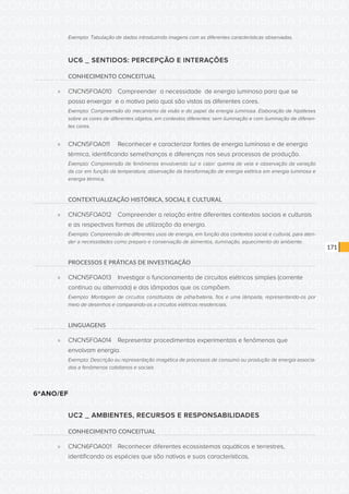 CONSULTA PÚBLICA CONSULTA PÚBLICA CONSULTA PÚBLICA
CONSULTA PÚBLICA CONSULTA PÚBLICA CONSULTA PÚBLICA
CONSULTA PÚBLICA CONSULTA PÚBLICA CONSULTA PÚBLICA
CONSULTA PÚBLICA CONSULTA PÚBLICA CONSULTA PÚBLICA
CONSULTA PÚBLICA CONSULTA PÚBLICA CONSULTA PÚBLICA
CONSULTA PÚBLICA CONSULTA PÚBLICA CONSULTA PÚBLICA
CONSULTA PÚBLICA CONSULTA PÚBLICA CONSULTA PÚBLICA
CONSULTA PÚBLICA CONSULTA PÚBLICA CONSULTA PÚBLICA
CONSULTA PÚBLICA CONSULTA PÚBLICA CONSULTA PÚBLICA
CONSULTA PÚBLICA CONSULTA PÚBLICA CONSULTA PÚBLICA
CONSULTA PÚBLICA CONSULTA PÚBLICA CONSULTA PÚBLICA
CONSULTA PÚBLICA CONSULTA PÚBLICA CONSULTA PÚBLICA
CONSULTA PÚBLICA CONSULTA PÚBLICA CONSULTA PÚBLICA
CONSULTA PÚBLICA CONSULTA PÚBLICA CONSULTA PÚBLICA
CONSULTA PÚBLICA CONSULTA PÚBLICA CONSULTA PÚBLICA
CONSULTA PÚBLICA CONSULTA PÚBLICA CONSULTA PÚBLICA
CONSULTA PÚBLICA CONSULTA PÚBLICA CONSULTA PÚBLICA
CONSULTA PÚBLICA CONSULTA PÚBLICA CONSULTA PÚBLICA
CONSULTA PÚBLICA CONSULTA PÚBLICA CONSULTA PÚBLICA
CONSULTA PÚBLICA CONSULTA PÚBLICA CONSULTA PÚBLICA
CONSULTA PÚBLICA CONSULTA PÚBLICA CONSULTA PÚBLICA
CONSULTA PÚBLICA CONSULTA PÚBLICA CONSULTA PÚBLICA
CONSULTA PÚBLICA CONSULTA PÚBLICA CONSULTA PÚBLICA
CONSULTA PÚBLICA CONSULTA PÚBLICA CONSULTA PÚBLICA
CONSULTA PÚBLICA CONSULTA PÚBLICA CONSULTA PÚBLICA
CONSULTA PÚBLICA CONSULTA PÚBLICA CONSULTA PÚBLICA
CONSULTA PÚBLICA CONSULTA PÚBLICA CONSULTA PÚBLICA
CONSULTA PÚBLICA CONSULTA PÚBLICA CONSULTA PÚBLICA
CONSULTA PÚBLICA CONSULTA PÚBLICA CONSULTA PÚBLICA
CONSULTA PÚBLICA CONSULTA PÚBLICA CONSULTA PÚBLICA
CONSULTA PÚBLICA CONSULTA PÚBLICA CONSULTA PÚBLICA
CONSULTA PÚBLICA CONSULTA PÚBLICA CONSULTA PÚBLICA
CONSULTA PÚBLICA CONSULTA PÚBLICA CONSULTA PÚBLICA
CONSULTA PÚBLICA CONSULTA PÚBLICA CONSULTA PÚBLICA
171
Exemplo: Tabulação de dados introduzindo imagens com as diferentes características observadas.
UC6 _ SENTIDOS: PERCEPÇÃO E INTERAÇÕES
CONHECIMENTO CONCEITUAL
»» CNCN5FOA010	 Compreender a necessidade de energia luminosa para que se
possa enxergar e o motivo pelo qual são vistas as diferentes cores.
Exemplo: Compreensão do mecanismo da visão e do papel da energia luminosa. Elaboração de hipóteses
sobre as cores de diferentes objetos, em contextos diferentes: sem iluminação e com iluminação de diferen-
tes cores.
»» CNCN5FOA011	 Reconhecer e caracterizar fontes de energia luminosa e de energia
térmica, identificando semelhanças e diferenças nos seus processos de produção.
Exemplo: Compreensão de fenômenos envolvendo luz e calor: queima de vela e observação da variação
da cor em função da temperatura; observação da transformação de energia elétrica em energia luminosa e
energia térmica.
CONTEXTUALIZAÇÃO HISTÓRICA, SOCIAL E CULTURAL
»» CNCN5FOA012	 Compreender a relação entre diferentes contextos sociais e culturais
e as respectivas formas de utilização da energia.
Exemplo: Compreensão de diferentes usos de energia, em função dos contextos social e cultural, para aten-
der a necessidades como preparo e conservação de alimentos, iluminação, aquecimento do ambiente.
PROCESSOS E PRÁTICAS DE INVESTIGAÇÃO
»» CNCN5FOA013	 Investigar o funcionamento de circuitos elétricos simples (corrente
contínua ou alternada) e das lâmpadas que os compõem.
Exemplo: Montagem de circuitos constituídos de pilha/bateria, fios e uma lâmpada, representando-os por
meio de desenhos e comparando-os a circuitos elétricos residenciais.
LINGUAGENS
»» CNCN5FOA014	 Representar procedimentos experimentais e fenômenos que
envolvam energia.
Exemplo: Descrição ou representação imagética de processos de consumo ou produção de energia associa-
dos a fenômenos cotidianos e sociais
6ºANO/EF
UC2 _ AMBIENTES, RECURSOS E RESPONSABILIDADES
CONHECIMENTO CONCEITUAL
»» CNCN6FOA001	 Reconhecer diferentes ecossistemas aquáticos e terrestres,
identificando as espécies que são nativas e suas características.
 