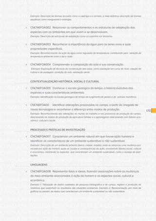 CONSULTA PÚBLICA CONSULTA PÚBLICA CONSULTA PÚBLICA
CONSULTA PÚBLICA CONSULTA PÚBLICA CONSULTA PÚBLICA
CONSULTA PÚBLICA CONSULTA PÚBLICA CONSULTA PÚBLICA
CONSULTA PÚBLICA CONSULTA PÚBLICA CONSULTA PÚBLICA
CONSULTA PÚBLICA CONSULTA PÚBLICA CONSULTA PÚBLICA
CONSULTA PÚBLICA CONSULTA PÚBLICA CONSULTA PÚBLICA
CONSULTA PÚBLICA CONSULTA PÚBLICA CONSULTA PÚBLICA
CONSULTA PÚBLICA CONSULTA PÚBLICA CONSULTA PÚBLICA
CONSULTA PÚBLICA CONSULTA PÚBLICA CONSULTA PÚBLICA
CONSULTA PÚBLICA CONSULTA PÚBLICA CONSULTA PÚBLICA
CONSULTA PÚBLICA CONSULTA PÚBLICA CONSULTA PÚBLICA
CONSULTA PÚBLICA CONSULTA PÚBLICA CONSULTA PÚBLICA
CONSULTA PÚBLICA CONSULTA PÚBLICA CONSULTA PÚBLICA
CONSULTA PÚBLICA CONSULTA PÚBLICA CONSULTA PÚBLICA
CONSULTA PÚBLICA CONSULTA PÚBLICA CONSULTA PÚBLICA
CONSULTA PÚBLICA CONSULTA PÚBLICA CONSULTA PÚBLICA
CONSULTA PÚBLICA CONSULTA PÚBLICA CONSULTA PÚBLICA
CONSULTA PÚBLICA CONSULTA PÚBLICA CONSULTA PÚBLICA
CONSULTA PÚBLICA CONSULTA PÚBLICA CONSULTA PÚBLICA
CONSULTA PÚBLICA CONSULTA PÚBLICA CONSULTA PÚBLICA
CONSULTA PÚBLICA CONSULTA PÚBLICA CONSULTA PÚBLICA
CONSULTA PÚBLICA CONSULTA PÚBLICA CONSULTA PÚBLICA
CONSULTA PÚBLICA CONSULTA PÚBLICA CONSULTA PÚBLICA
CONSULTA PÚBLICA CONSULTA PÚBLICA CONSULTA PÚBLICA
CONSULTA PÚBLICA CONSULTA PÚBLICA CONSULTA PÚBLICA
CONSULTA PÚBLICA CONSULTA PÚBLICA CONSULTA PÚBLICA
CONSULTA PÚBLICA CONSULTA PÚBLICA CONSULTA PÚBLICA
CONSULTA PÚBLICA CONSULTA PÚBLICA CONSULTA PÚBLICA
CONSULTA PÚBLICA CONSULTA PÚBLICA CONSULTA PÚBLICA
CONSULTA PÚBLICA CONSULTA PÚBLICA CONSULTA PÚBLICA
CONSULTA PÚBLICA CONSULTA PÚBLICA CONSULTA PÚBLICA
CONSULTA PÚBLICA CONSULTA PÚBLICA CONSULTA PÚBLICA
CONSULTA PÚBLICA CONSULTA PÚBLICA CONSULTA PÚBLICA
CONSULTA PÚBLICA CONSULTA PÚBLICA CONSULTA PÚBLICA
172
Exemplo: Descrição de biomas terrestre como a caatinga e o cerrado, a mata atlântica; descrição de biomas
aquáticos como manguezais e restingas.
»» CNCN6FOA002	 Relacionar os comportamentos e as estruturas de adaptação das
espécies com os ambientes em que vivem e se desenvolvem.
Exemplo: Descrição de estruturas de adaptação como os espinhos em limoeiros.
»» CNCN6FOA003	 Reconhecer a importância da água para os seres vivos e suas
propriedades específicas.
Exemplo: Reconhecimento da ação da água como regulador de temperatura, contribuindo para variação da
temperatura ambiente entre o dia e noite.
»» CNCN6FOA004	 Compreender a composição do solo e sua conservação.
Exemplo: Explicação de técnicas de conservação dos solos, como plantação em curva de nível, rotação de
cultura e de pastagem, correção do solo, adubação verde.
CONTEXTUALIZAÇÃO HISTÓRICA, SOCIAL E CULTURAL
»» CNCN6FOA005	 Conhecer a escala geológica do tempo, a história evolutiva das
espécies e suas características ambientais.
Exemplo: Identificação na escala geológica de tempo do surgimento de peixes e de animais mamíferos.
»» CNCN6FOA00	 Identificar alterações provocadas no campo, a partir da chegada de
novas tecnologias e reconhecer a diferença entre modos de produção.
Exemplo: Reconhecimento das alterações no mundo do trabalho e nos processos de produção do campo,
descrevendo os modos de produção da agricultura familiar e o agronegócio relacionando com fatores eco-
nômico, cultural e social.
PROCESSOS E PRÁTICAS DE INVESTIGAÇÃO
»» CNCN6FOA007	 Caracterizar um ambiente natural em que houve ação humana e
identificar as características de um ambiente sustentável e não sustentável.
Exemplo: Descrição de um ambiente próximo (bairro, cidade, estado), onde se observou uma mudança pro-
vocada por ação do homem, quais as causas e consequências da ação, envolvendo fatores social, cultural
e econômico, mostrando os aspectos que caracterizam um ambiente sustentável, como o manejo de plan-
tações.
LINGUAGENS
»» CNCN6FOA008	 Representar fatos e ideias, fazendo associações sobre as mudanças
do meio ambiente relacionadas à ação do homem e os aspectos social, cultural e
econômico.
Exemplo 1: Tabulação de dados coletados de pesquisa bibliográfica e de campo, registro e produção de
relatórios que exponham os resultados das situações problemas. Exemplo 2: Representação, por meio de
gráficos ou painéis, de dados que caracterizam um ambiente sustentável ou não sustentável.
 