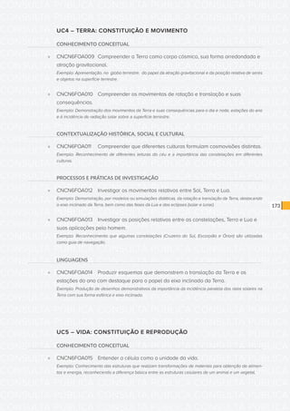 CONSULTA PÚBLICA CONSULTA PÚBLICA CONSULTA PÚBLICA
CONSULTA PÚBLICA CONSULTA PÚBLICA CONSULTA PÚBLICA
CONSULTA PÚBLICA CONSULTA PÚBLICA CONSULTA PÚBLICA
CONSULTA PÚBLICA CONSULTA PÚBLICA CONSULTA PÚBLICA
CONSULTA PÚBLICA CONSULTA PÚBLICA CONSULTA PÚBLICA
CONSULTA PÚBLICA CONSULTA PÚBLICA CONSULTA PÚBLICA
CONSULTA PÚBLICA CONSULTA PÚBLICA CONSULTA PÚBLICA
CONSULTA PÚBLICA CONSULTA PÚBLICA CONSULTA PÚBLICA
CONSULTA PÚBLICA CONSULTA PÚBLICA CONSULTA PÚBLICA
CONSULTA PÚBLICA CONSULTA PÚBLICA CONSULTA PÚBLICA
CONSULTA PÚBLICA CONSULTA PÚBLICA CONSULTA PÚBLICA
CONSULTA PÚBLICA CONSULTA PÚBLICA CONSULTA PÚBLICA
CONSULTA PÚBLICA CONSULTA PÚBLICA CONSULTA PÚBLICA
CONSULTA PÚBLICA CONSULTA PÚBLICA CONSULTA PÚBLICA
CONSULTA PÚBLICA CONSULTA PÚBLICA CONSULTA PÚBLICA
CONSULTA PÚBLICA CONSULTA PÚBLICA CONSULTA PÚBLICA
CONSULTA PÚBLICA CONSULTA PÚBLICA CONSULTA PÚBLICA
CONSULTA PÚBLICA CONSULTA PÚBLICA CONSULTA PÚBLICA
CONSULTA PÚBLICA CONSULTA PÚBLICA CONSULTA PÚBLICA
CONSULTA PÚBLICA CONSULTA PÚBLICA CONSULTA PÚBLICA
CONSULTA PÚBLICA CONSULTA PÚBLICA CONSULTA PÚBLICA
CONSULTA PÚBLICA CONSULTA PÚBLICA CONSULTA PÚBLICA
CONSULTA PÚBLICA CONSULTA PÚBLICA CONSULTA PÚBLICA
CONSULTA PÚBLICA CONSULTA PÚBLICA CONSULTA PÚBLICA
CONSULTA PÚBLICA CONSULTA PÚBLICA CONSULTA PÚBLICA
CONSULTA PÚBLICA CONSULTA PÚBLICA CONSULTA PÚBLICA
CONSULTA PÚBLICA CONSULTA PÚBLICA CONSULTA PÚBLICA
CONSULTA PÚBLICA CONSULTA PÚBLICA CONSULTA PÚBLICA
CONSULTA PÚBLICA CONSULTA PÚBLICA CONSULTA PÚBLICA
CONSULTA PÚBLICA CONSULTA PÚBLICA CONSULTA PÚBLICA
CONSULTA PÚBLICA CONSULTA PÚBLICA CONSULTA PÚBLICA
CONSULTA PÚBLICA CONSULTA PÚBLICA CONSULTA PÚBLICA
CONSULTA PÚBLICA CONSULTA PÚBLICA CONSULTA PÚBLICA
CONSULTA PÚBLICA CONSULTA PÚBLICA CONSULTA PÚBLICA
173
UC4 – TERRA: CONSTITUIÇÃO E MOVIMENTO
CONHECIMENTO CONCEITUAL
»» CNCN6FOA009	 Compreender a Terra como corpo cósmico, sua forma arredondada e
atração gravitacional.
Exemplo: Apresentação, no globo terrestre, do papel da atração gravitacional e da posição relativa de seres
e objetos na superfície terrestre.
»» CNCN6FOA010	 Compreender os movimentos de rotação e translação e suas
consequências.
Exemplo: Demonstração dos movimentos da Terra e suas consequências para o dia e noite, estações do ano
e à incidência de radiação solar sobre a superfície terrestre.
CONTEXTUALIZAÇÃO HISTÓRICA, SOCIAL E CULTURAL
»» CNCN6FOA011	 Compreender que diferentes culturas formulam cosmovisões distintas.
Exemplo: Reconhecimento de diferentes leituras do céu e a importância das constelações em diferentes
culturas.
PROCESSOS E PRÁTICAS DE INVESTIGAÇÃO
»» CNCN6FOA012	 Investigar os movimentos relativos entre Sol, Terra e Lua.
Exemplo: Demonstração, por modelos ou simulações didáticas, da rotação e translação da Terra, destacando
o eixo inclinado da Terra, bem como das fases da Lua e dos eclipses (solar e lunar).
»» CNCN6FOA013	 Investigar as posições relativas entre as constelações, Terra e Lua e
suas aplicações pelo homem.
Exemplo: Reconhecimento que algumas constelações (Cruzeiro do Sul, Escorpião e Órion) são utilizadas
como guia de navegação.
LINGUAGENS
»» CNCN6FOA014	 Produzir esquemas que demonstrem a translação da Terra e as
estações do ano com destaque para o papel do eixo inclinado da Terra.
Exemplo: Produção de desenhos demonstrativos da importância da incidência paralela dos raios solares na
Terra com sua forma esférica e eixo inclinado.
UC5 – VIDA: CONSTITUIÇÃO E REPRODUÇÃO
CONHECIMENTO CONCEITUAL
»» CNCN6FOA015	 Entender a célula como a unidade da vida.
Exemplo: Conhecimento das estruturas que realizam transformações de materiais para obtenção de alimen-
tos e energia, reconhecendo a diferença básica entre as estruturas celulares de um animal e um vegetal.
 