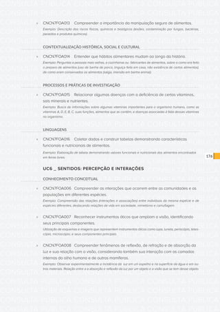 CONSULTA PÚBLICA CONSULTA PÚBLICA CONSULTA PÚBLICA
CONSULTA PÚBLICA CONSULTA PÚBLICA CONSULTA PÚBLICA
CONSULTA PÚBLICA CONSULTA PÚBLICA CONSULTA PÚBLICA
CONSULTA PÚBLICA CONSULTA PÚBLICA CONSULTA PÚBLICA
CONSULTA PÚBLICA CONSULTA PÚBLICA CONSULTA PÚBLICA
CONSULTA PÚBLICA CONSULTA PÚBLICA CONSULTA PÚBLICA
CONSULTA PÚBLICA CONSULTA PÚBLICA CONSULTA PÚBLICA
CONSULTA PÚBLICA CONSULTA PÚBLICA CONSULTA PÚBLICA
CONSULTA PÚBLICA CONSULTA PÚBLICA CONSULTA PÚBLICA
CONSULTA PÚBLICA CONSULTA PÚBLICA CONSULTA PÚBLICA
CONSULTA PÚBLICA CONSULTA PÚBLICA CONSULTA PÚBLICA
CONSULTA PÚBLICA CONSULTA PÚBLICA CONSULTA PÚBLICA
CONSULTA PÚBLICA CONSULTA PÚBLICA CONSULTA PÚBLICA
CONSULTA PÚBLICA CONSULTA PÚBLICA CONSULTA PÚBLICA
CONSULTA PÚBLICA CONSULTA PÚBLICA CONSULTA PÚBLICA
CONSULTA PÚBLICA CONSULTA PÚBLICA CONSULTA PÚBLICA
CONSULTA PÚBLICA CONSULTA PÚBLICA CONSULTA PÚBLICA
CONSULTA PÚBLICA CONSULTA PÚBLICA CONSULTA PÚBLICA
CONSULTA PÚBLICA CONSULTA PÚBLICA CONSULTA PÚBLICA
CONSULTA PÚBLICA CONSULTA PÚBLICA CONSULTA PÚBLICA
CONSULTA PÚBLICA CONSULTA PÚBLICA CONSULTA PÚBLICA
CONSULTA PÚBLICA CONSULTA PÚBLICA CONSULTA PÚBLICA
CONSULTA PÚBLICA CONSULTA PÚBLICA CONSULTA PÚBLICA
CONSULTA PÚBLICA CONSULTA PÚBLICA CONSULTA PÚBLICA
CONSULTA PÚBLICA CONSULTA PÚBLICA CONSULTA PÚBLICA
CONSULTA PÚBLICA CONSULTA PÚBLICA CONSULTA PÚBLICA
CONSULTA PÚBLICA CONSULTA PÚBLICA CONSULTA PÚBLICA
CONSULTA PÚBLICA CONSULTA PÚBLICA CONSULTA PÚBLICA
CONSULTA PÚBLICA CONSULTA PÚBLICA CONSULTA PÚBLICA
CONSULTA PÚBLICA CONSULTA PÚBLICA CONSULTA PÚBLICA
CONSULTA PÚBLICA CONSULTA PÚBLICA CONSULTA PÚBLICA
CONSULTA PÚBLICA CONSULTA PÚBLICA CONSULTA PÚBLICA
CONSULTA PÚBLICA CONSULTA PÚBLICA CONSULTA PÚBLICA
CONSULTA PÚBLICA CONSULTA PÚBLICA CONSULTA PÚBLICA
176
»» CNCN7FOA013	 Compreender a importância da manipulação segura de alimentos.
Exemplo: Descrição dos riscos físicos, químicos e biológicos (lesões, contaminação por fungos, bactérias,
parasitos e produtos químicos).
CONTEXTUALIZAÇÃO HISTÓRICA, SOCIAL E CULTURAL
»» CNCN7FOA014	 Entender que hábitos alimentares mudam ao longo da história.
Exemplo: Perguntas a pessoas mais velhas, a cozinheiras ou fabricantes de alimentos, sobre o como era feito
o preparo de alimentos (uso de banha de porco, linguiça feita em casa, não existência de certos alimentos),
de como eram conservados os alimentos (salga, imersão em banha animal).
PROCESSOS E PRÁTICAS DE INVESTIGAÇÃO
»» CNCN7FOA015	 Relacionar algumas doenças com a deficiência de certas vitaminas,
sais minerais e nutrientes.
Exemplo: Busca de informações sobre algumas vitaminas importantes para o organismo humano, como as
vitaminas A, D, E, B, C, suas funções, alimentos que as contêm, e doenças associadas à falta dessas vitaminas
no organismo.
LINGUAGENS
»» CNCN7FOA016	 Coletar dados e construir tabelas demonstrando características
funcionais e nutricionais de alimentos.
Exemplo: Elaboração de tabela demonstrando valores funcionais e nutricionais dos alimentos encontrados
em feiras livres.
UC6 _ SENTIDOS: PERCEPÇÃO E INTERAÇÕES
CONHECIMENTO CONCEITUAL
»» CNCN7FOA006	 Compreender as interações que ocorrem entre as comunidades e as
populações em diferentes espécies.
Exemplo: Compreensão das relações (interações e associações) entre indivíduos da mesma espécie e de
espécies diferentes, destacando relações de vida em sociedade, mimetismo e camuflagem.
»» CNCN7FOA007	 Reconhecer instrumentos óticos que ampliam a visão, identificando
seus principais componentes.
Utilização de esquemas e imagens que representem instrumentos óticos como lupa, luneta, periscópio, teles-
cópio, microscópio, e seus componentes principais.
»» CNCN7FOA008	 Compreender fenômenos de reflexão, de refração e de absorção da
luz e sua relação com a visão, considerando também sua interação com as camadas
internas do olho humano e de outros mamíferos.
Exemplo: Observar experimentalmente a incidência da luz em um espelho e na superfície da água e em ou-
tros materiais. Relação entre a a absorção e reflexão da luz por um objeto e a visão que se tem desse objeto.
 