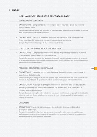 CONSULTA PÚBLICA CONSULTA PÚBLICA CONSULTA PÚBLICA
CONSULTA PÚBLICA CONSULTA PÚBLICA CONSULTA PÚBLICA
CONSULTA PÚBLICA CONSULTA PÚBLICA CONSULTA PÚBLICA
CONSULTA PÚBLICA CONSULTA PÚBLICA CONSULTA PÚBLICA
CONSULTA PÚBLICA CONSULTA PÚBLICA CONSULTA PÚBLICA
CONSULTA PÚBLICA CONSULTA PÚBLICA CONSULTA PÚBLICA
CONSULTA PÚBLICA CONSULTA PÚBLICA CONSULTA PÚBLICA
CONSULTA PÚBLICA CONSULTA PÚBLICA CONSULTA PÚBLICA
CONSULTA PÚBLICA CONSULTA PÚBLICA CONSULTA PÚBLICA
CONSULTA PÚBLICA CONSULTA PÚBLICA CONSULTA PÚBLICA
CONSULTA PÚBLICA CONSULTA PÚBLICA CONSULTA PÚBLICA
CONSULTA PÚBLICA CONSULTA PÚBLICA CONSULTA PÚBLICA
CONSULTA PÚBLICA CONSULTA PÚBLICA CONSULTA PÚBLICA
CONSULTA PÚBLICA CONSULTA PÚBLICA CONSULTA PÚBLICA
CONSULTA PÚBLICA CONSULTA PÚBLICA CONSULTA PÚBLICA
CONSULTA PÚBLICA CONSULTA PÚBLICA CONSULTA PÚBLICA
CONSULTA PÚBLICA CONSULTA PÚBLICA CONSULTA PÚBLICA
CONSULTA PÚBLICA CONSULTA PÚBLICA CONSULTA PÚBLICA
CONSULTA PÚBLICA CONSULTA PÚBLICA CONSULTA PÚBLICA
CONSULTA PÚBLICA CONSULTA PÚBLICA CONSULTA PÚBLICA
CONSULTA PÚBLICA CONSULTA PÚBLICA CONSULTA PÚBLICA
CONSULTA PÚBLICA CONSULTA PÚBLICA CONSULTA PÚBLICA
CONSULTA PÚBLICA CONSULTA PÚBLICA CONSULTA PÚBLICA
CONSULTA PÚBLICA CONSULTA PÚBLICA CONSULTA PÚBLICA
CONSULTA PÚBLICA CONSULTA PÚBLICA CONSULTA PÚBLICA
CONSULTA PÚBLICA CONSULTA PÚBLICA CONSULTA PÚBLICA
CONSULTA PÚBLICA CONSULTA PÚBLICA CONSULTA PÚBLICA
CONSULTA PÚBLICA CONSULTA PÚBLICA CONSULTA PÚBLICA
CONSULTA PÚBLICA CONSULTA PÚBLICA CONSULTA PÚBLICA
CONSULTA PÚBLICA CONSULTA PÚBLICA CONSULTA PÚBLICA
CONSULTA PÚBLICA CONSULTA PÚBLICA CONSULTA PÚBLICA
CONSULTA PÚBLICA CONSULTA PÚBLICA CONSULTA PÚBLICA
CONSULTA PÚBLICA CONSULTA PÚBLICA CONSULTA PÚBLICA
CONSULTA PÚBLICA CONSULTA PÚBLICA CONSULTA PÚBLICA
180
9º ANO/EF
UC2 _ AMBIENTE, RECURSOS E RESPONSABILIDADE
CONHECIMENTO CONCEITUAL
»» CNCN9FOA016	 Compreender a ocorrência de ciclos naturais e a sua importância
para a vida na Terra.
Exemplo: Descrição das etapas que envolvem os principais ciclos biogeoquímicos no planeta: o ciclo da
água, do nitrogênio, do oxigênio e do carbono.
»» CNCN9FOA017	 Identificar situações de utilização adequada e de desperdício de
água, incentivando práticas de consumo consciente na sociedade.
Exemplo: Reaproveitamento de água da chuva para outras atividades.
CONTEXTUALIZAÇÃO HISTÓRICA, SOCIAL E CULTURAL
»» CNCN9FOA018	 Compreender implicações do uso de produtos pelos seres humanos
que interferem na atmosfera e na vida terrestre.
Exemplo: Compreensão da relação dos gases do efeito estufa com as mudanças climáticas, de temperatu-
ra; da alteração da incidência de radiação ultravioleta sobre a superfície terrestre em função dos gases que
reagem com o ozônio na atmosfera.
PROCESSOS E PRÁTICAS DE INVESTIGAÇÃO
»» CNCN9FOA019	 Investigar as principais fontes de água utilizadas na comunidade e
suas formas de tratamento.
Exemplo: Investigação das águas de rios, mar, igarapés, lagos, poços artesianos, bem como formas de trata-
mento e de disponibilidade da água na comunidade: água encanada, poços, estação de tratamento.
»» CNCN9FOA020	 Investigar as principais implicações causadas pelo uso de produtos
tecnológicos quanto às alterações climáticas, de temperatura e de radiação que
atingem a superfície terrestre.
Exemplo: Busca de informações sobre substâncias que causam o efeito estufa, comparação da contribuição
relativa de cada uma dessas substâncias no aumento do efeito estufa, proposição de soluções para a mini-
mização do problema.
LINGUAGENS
»» CNCN9FOA021 Interpretar comunicações presentes em diversas mídias sobre
problemas ambientais.
»» Exemplo: Interpretação de infográficos que apresentam informações sobre aquecimento global, e de
gráficos sobre o aumento da concentração de gás carbônico na atmosfera ao longo do tempo. Leitura de
textos de divulgação sobre problemas ambientais.
 