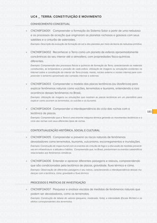 CONSULTA PÚBLICA CONSULTA PÚBLICA CONSULTA PÚBLICA
CONSULTA PÚBLICA CONSULTA PÚBLICA CONSULTA PÚBLICA
CONSULTA PÚBLICA CONSULTA PÚBLICA CONSULTA PÚBLICA
CONSULTA PÚBLICA CONSULTA PÚBLICA CONSULTA PÚBLICA
CONSULTA PÚBLICA CONSULTA PÚBLICA CONSULTA PÚBLICA
CONSULTA PÚBLICA CONSULTA PÚBLICA CONSULTA PÚBLICA
CONSULTA PÚBLICA CONSULTA PÚBLICA CONSULTA PÚBLICA
CONSULTA PÚBLICA CONSULTA PÚBLICA CONSULTA PÚBLICA
CONSULTA PÚBLICA CONSULTA PÚBLICA CONSULTA PÚBLICA
CONSULTA PÚBLICA CONSULTA PÚBLICA CONSULTA PÚBLICA
CONSULTA PÚBLICA CONSULTA PÚBLICA CONSULTA PÚBLICA
CONSULTA PÚBLICA CONSULTA PÚBLICA CONSULTA PÚBLICA
CONSULTA PÚBLICA CONSULTA PÚBLICA CONSULTA PÚBLICA
CONSULTA PÚBLICA CONSULTA PÚBLICA CONSULTA PÚBLICA
CONSULTA PÚBLICA CONSULTA PÚBLICA CONSULTA PÚBLICA
CONSULTA PÚBLICA CONSULTA PÚBLICA CONSULTA PÚBLICA
CONSULTA PÚBLICA CONSULTA PÚBLICA CONSULTA PÚBLICA
CONSULTA PÚBLICA CONSULTA PÚBLICA CONSULTA PÚBLICA
CONSULTA PÚBLICA CONSULTA PÚBLICA CONSULTA PÚBLICA
CONSULTA PÚBLICA CONSULTA PÚBLICA CONSULTA PÚBLICA
CONSULTA PÚBLICA CONSULTA PÚBLICA CONSULTA PÚBLICA
CONSULTA PÚBLICA CONSULTA PÚBLICA CONSULTA PÚBLICA
CONSULTA PÚBLICA CONSULTA PÚBLICA CONSULTA PÚBLICA
CONSULTA PÚBLICA CONSULTA PÚBLICA CONSULTA PÚBLICA
CONSULTA PÚBLICA CONSULTA PÚBLICA CONSULTA PÚBLICA
CONSULTA PÚBLICA CONSULTA PÚBLICA CONSULTA PÚBLICA
CONSULTA PÚBLICA CONSULTA PÚBLICA CONSULTA PÚBLICA
CONSULTA PÚBLICA CONSULTA PÚBLICA CONSULTA PÚBLICA
CONSULTA PÚBLICA CONSULTA PÚBLICA CONSULTA PÚBLICA
CONSULTA PÚBLICA CONSULTA PÚBLICA CONSULTA PÚBLICA
CONSULTA PÚBLICA CONSULTA PÚBLICA CONSULTA PÚBLICA
CONSULTA PÚBLICA CONSULTA PÚBLICA CONSULTA PÚBLICA
CONSULTA PÚBLICA CONSULTA PÚBLICA CONSULTA PÚBLICA
CONSULTA PÚBLICA CONSULTA PÚBLICA CONSULTA PÚBLICA
181
UC4 _ TERRA: CONSTITUIÇÃO E MOVIMENTO
CONHECIMENTO CONCEITUAL
»» CNCN9FOA001	 Compreender a formação do Sistema Solar a partir de uma nebulosa
e os processos de acreção que originaram os planetas rochosos e gasosos com seus
satélites e o cinturão de asteroides.
Exemplo: Descrição da evolução da formação do sol e dos planetas por meio da teoria da nebulosa primitiva.
»» CNCN9FOA002	 Reconhecer a Terra como um planeta de esferas aproximadamente
concêntricas do seu interior até a atmosfera, com propriedades físico-químicas
diferentes.
Exemplo: Compreensão dos processos físicos e químicos de formação da Terra, caracterizando os materiais
constituintes, as temperatura e pressão de cada esfera. Utilização de imagens ou simulações existentes na
Internet sobre a constituição do interior da Terra (crosta, manto, núcleo externo e núcleo interno) para com-
preender o tamanho aproximado das camadas internas e externas.
»» CNCN9FOA003	 Compreender o modelo das placas tectônicas (ou litosféricas) para
explicar fenômenos naturais como vulcões, terremotos e tsunamis, entendendo a rara
ocorrência desses fenômenos no Brasil.
Exemplo: Utilização de imagens ou simulações que mostram as placas tectônicas em um planisfério para
explicar como ocorrem os terremotos, os vulcões e os tsunamis.
»» CNCN9FOA004	 Compreender a interdependência do ciclo das rochas com a
tectônica de placas.
Exemplo: Compreensão que a Terra é uma enorme máquina térmica gerando os movimentos tectônicos e o
ciclo das rochas com seus diferentes tipos de rochas.
CONTEXTUALIZAÇÃO HISTÓRICA, SOCIAL E CULTURAL
»» CNCN9FOA005	 Compreender e prevenir os riscos naturais de fenômenos
devastadores como terremotos, tsunamis, vulcanismo, escorregamentos e inundações.
Exemplo: Construção de mapa-mundi com os eventos do cinturão de fogo e a discussão de medidas preventi-
vas em infraestrutura e atitudes e hábitos. Compreensão que, no Brasil, predominam os eventos catastróficos
relacionados aos fenômenos climáticos.
»» CNCN9FOA006	 Entender e apreciar diferentes paisagens e relevos, compreendendo
que são condicionadas pela tectônica de placas, gravidade, fluxo térmico e clima.
Exemplo: Observação de diferentes paisagens e seu relevo, caracterizando a interdependência dessas mu-
danças com a tectônica, clima, gravidade e fluxo térmico.
PROCESSOS E PRÁTICAS DE INVESTIGAÇÃO
»» CNCN9FOA007	 Pesquisar e analisar escalas de medidas de fenômenos naturais que
podem ser devastadores, como os terremotos.
Exemplo: Construção de tabela de valores (pequeno, moderado, forte), a intensidade (Escala Richter) e os
efeitos correspondentes dos terremotos.
 