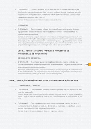 CONSULTA PÚBLICA CONSULTA PÚBLICA CONSULTA PÚBLICA
CONSULTA PÚBLICA CONSULTA PÚBLICA CONSULTA PÚBLICA
CONSULTA PÚBLICA CONSULTA PÚBLICA CONSULTA PÚBLICA
CONSULTA PÚBLICA CONSULTA PÚBLICA CONSULTA PÚBLICA
CONSULTA PÚBLICA CONSULTA PÚBLICA CONSULTA PÚBLICA
CONSULTA PÚBLICA CONSULTA PÚBLICA CONSULTA PÚBLICA
CONSULTA PÚBLICA CONSULTA PÚBLICA CONSULTA PÚBLICA
CONSULTA PÚBLICA CONSULTA PÚBLICA CONSULTA PÚBLICA
CONSULTA PÚBLICA CONSULTA PÚBLICA CONSULTA PÚBLICA
CONSULTA PÚBLICA CONSULTA PÚBLICA CONSULTA PÚBLICA
CONSULTA PÚBLICA CONSULTA PÚBLICA CONSULTA PÚBLICA
CONSULTA PÚBLICA CONSULTA PÚBLICA CONSULTA PÚBLICA
CONSULTA PÚBLICA CONSULTA PÚBLICA CONSULTA PÚBLICA
CONSULTA PÚBLICA CONSULTA PÚBLICA CONSULTA PÚBLICA
CONSULTA PÚBLICA CONSULTA PÚBLICA CONSULTA PÚBLICA
CONSULTA PÚBLICA CONSULTA PÚBLICA CONSULTA PÚBLICA
CONSULTA PÚBLICA CONSULTA PÚBLICA CONSULTA PÚBLICA
CONSULTA PÚBLICA CONSULTA PÚBLICA CONSULTA PÚBLICA
CONSULTA PÚBLICA CONSULTA PÚBLICA CONSULTA PÚBLICA
CONSULTA PÚBLICA CONSULTA PÚBLICA CONSULTA PÚBLICA
CONSULTA PÚBLICA CONSULTA PÚBLICA CONSULTA PÚBLICA
CONSULTA PÚBLICA CONSULTA PÚBLICA CONSULTA PÚBLICA
CONSULTA PÚBLICA CONSULTA PÚBLICA CONSULTA PÚBLICA
CONSULTA PÚBLICA CONSULTA PÚBLICA CONSULTA PÚBLICA
CONSULTA PÚBLICA CONSULTA PÚBLICA CONSULTA PÚBLICA
CONSULTA PÚBLICA CONSULTA PÚBLICA CONSULTA PÚBLICA
CONSULTA PÚBLICA CONSULTA PÚBLICA CONSULTA PÚBLICA
CONSULTA PÚBLICA CONSULTA PÚBLICA CONSULTA PÚBLICA
CONSULTA PÚBLICA CONSULTA PÚBLICA CONSULTA PÚBLICA
CONSULTA PÚBLICA CONSULTA PÚBLICA CONSULTA PÚBLICA
CONSULTA PÚBLICA CONSULTA PÚBLICA CONSULTA PÚBLICA
CONSULTA PÚBLICA CONSULTA PÚBLICA CONSULTA PÚBLICA
CONSULTA PÚBLICA CONSULTA PÚBLICA CONSULTA PÚBLICA
CONSULTA PÚBLICA CONSULTA PÚBLICA CONSULTA PÚBLICA
196
»» CNBI1MOA013	 Observar modelos macro e microscópicos de estruturas e funções
de diferentes representantes dos vírus, moneras, protistas, fungos, vegetais e animais,
reconhecendo a importância de padrões no estudo da biodiversidade e transpor tais
conhecimentos para a vida cotidiana.
Exemplo: Confecção de modelos tridimensionais de vírus ou de bactérias.
LINGUAGENS
»» CNBI1MOA014	 Compreender o método de nomeação dos organismos e de seus
agrupamentos pelos sistemas de classificação taxonômica e como decodificar as
informações que ela dispõe.
Exemplo: As convenções, nas quais se baseiam a nomenclatura científica, permite que, diante de um nome,
possamos acessar informações sobre os organismos e as categorias taxonômicas nas quais são classificados.
Por exemplo, se dois organismos apresentam o primeiro nome igual e o segundo distinto, isso nos permite
concluir que pertencem a duas espécies e a um único gênero, ou, se em um texto encontra-se o nome de um
agrupamento de organismos que tem a terminação “idae”, sabe-se que representa família.
UC5B _ HEREDITARIEDADE: PADRÕES E PROCESSOS DE
TRANSMISSÃO DE INFORMAÇÃO
CONHECIMENTO CONCEITUAL
»» CNBI1MOA015	 Reconhecer que a informação genética é a mesma em todas as
células somáticas de um mesmo organismo, independente da função que essas células
desempenham nos diferentes tecidos.
Por exemplo, a informação genética pode ser reconhecida, por meio da comparação do cariótipo de células
de dois tecidos diferentes e da compreensão dos processos da mitose que garantem a conservação do nú-
mero cromossômico e a distribuição de cópias exatas do material genético.
UC6B _ EVOLUÇÃO: PADRÕES E PROCESSOS DE DIVERSIFICAÇÃO DA VIDA
CONHECIMENTO CONCEITUAL
»» CNBI1MOA016	 Compreender a extensão do tempo geológico e sua importância para
entender a evolução.
Exemplo: Relação entre as observações de fósseis marinhos em grande altitude na viagem aos Andes por
Darwin, a noção da ordem de grandeza da idade da Terra e o desenvolvimento da teoria darwinista de evo-
lução.
»» CNBI1MOA017	 Compreender os conceitos de ancestralidade comum, filogenia e
homologia no contexto da interpretação de narrativas históricas, a respeito da origem
de uma característica ou de um grupo taxonômico.
Exemplo: Compreender a evolução do voo das aves; a origem dos cetáceos.
 