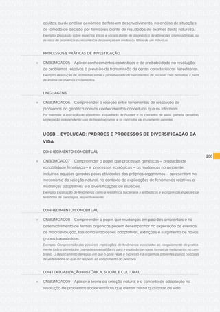 CONSULTA PÚBLICA CONSULTA PÚBLICA CONSULTA PÚBLICA
CONSULTA PÚBLICA CONSULTA PÚBLICA CONSULTA PÚBLICA
CONSULTA PÚBLICA CONSULTA PÚBLICA CONSULTA PÚBLICA
CONSULTA PÚBLICA CONSULTA PÚBLICA CONSULTA PÚBLICA
CONSULTA PÚBLICA CONSULTA PÚBLICA CONSULTA PÚBLICA
CONSULTA PÚBLICA CONSULTA PÚBLICA CONSULTA PÚBLICA
CONSULTA PÚBLICA CONSULTA PÚBLICA CONSULTA PÚBLICA
CONSULTA PÚBLICA CONSULTA PÚBLICA CONSULTA PÚBLICA
CONSULTA PÚBLICA CONSULTA PÚBLICA CONSULTA PÚBLICA
CONSULTA PÚBLICA CONSULTA PÚBLICA CONSULTA PÚBLICA
CONSULTA PÚBLICA CONSULTA PÚBLICA CONSULTA PÚBLICA
CONSULTA PÚBLICA CONSULTA PÚBLICA CONSULTA PÚBLICA
CONSULTA PÚBLICA CONSULTA PÚBLICA CONSULTA PÚBLICA
CONSULTA PÚBLICA CONSULTA PÚBLICA CONSULTA PÚBLICA
CONSULTA PÚBLICA CONSULTA PÚBLICA CONSULTA PÚBLICA
CONSULTA PÚBLICA CONSULTA PÚBLICA CONSULTA PÚBLICA
CONSULTA PÚBLICA CONSULTA PÚBLICA CONSULTA PÚBLICA
CONSULTA PÚBLICA CONSULTA PÚBLICA CONSULTA PÚBLICA
CONSULTA PÚBLICA CONSULTA PÚBLICA CONSULTA PÚBLICA
CONSULTA PÚBLICA CONSULTA PÚBLICA CONSULTA PÚBLICA
CONSULTA PÚBLICA CONSULTA PÚBLICA CONSULTA PÚBLICA
CONSULTA PÚBLICA CONSULTA PÚBLICA CONSULTA PÚBLICA
CONSULTA PÚBLICA CONSULTA PÚBLICA CONSULTA PÚBLICA
CONSULTA PÚBLICA CONSULTA PÚBLICA CONSULTA PÚBLICA
CONSULTA PÚBLICA CONSULTA PÚBLICA CONSULTA PÚBLICA
CONSULTA PÚBLICA CONSULTA PÚBLICA CONSULTA PÚBLICA
CONSULTA PÚBLICA CONSULTA PÚBLICA CONSULTA PÚBLICA
CONSULTA PÚBLICA CONSULTA PÚBLICA CONSULTA PÚBLICA
CONSULTA PÚBLICA CONSULTA PÚBLICA CONSULTA PÚBLICA
CONSULTA PÚBLICA CONSULTA PÚBLICA CONSULTA PÚBLICA
CONSULTA PÚBLICA CONSULTA PÚBLICA CONSULTA PÚBLICA
CONSULTA PÚBLICA CONSULTA PÚBLICA CONSULTA PÚBLICA
CONSULTA PÚBLICA CONSULTA PÚBLICA CONSULTA PÚBLICA
CONSULTA PÚBLICA CONSULTA PÚBLICA CONSULTA PÚBLICA
200
adultos, ou de análise genômica de feto em desenvolvimento, na análise de situações
de tomada de decisão por familiares diante de resultados de exames desta natureza.
Exemplo: Discussão sobre aspectos éticos e sociais diante de diagnóstico de alterações cromossômicas, ou
de risco de ocorrência ou recorrência de doenças em irmãos ou filhos de um indivíduo.
PROCESSOS E PRÁTICAS DE INVESTIGAÇÃO
»» CNBI3MOA005	 Aplicar conhecimentos estatísticos e de probabilidade na resolução
de problemas relativos à previsão de transmissão de certas características hereditárias.
Exemplo: Resolução de problemas sobre a probabilidade de nascimentos de pessoas com hemofilia, a partir
da análise de diversos cruzamentos.
LINGUAGENS
»» CNBI3MOA006	 Compreender a relação entre ferramentas de resolução de
problemas da genética com os conhecimentos conceituais que os informam.
Por exemplo: a aplicação de algoritmos e quadrado de Punnett e os conceitos de alelo, gameta, genótipo,
segregação independente; uso de heredrogramas e os conceitos de cruzamento parental.
UC6B _ EVOLUÇÃO: PADRÕES E PROCESSOS DE DIVERSIFICAÇÃO DA
VIDA
CONHECIMENTO CONCEITUAL
»» CNBI3MOA007	 Compreender o papel que processos genéticos – produção de
variabilidade fenotípica – e processos ecológicos – as mudanças no ambiente,
incluindo aquelas geradas pelas atividades dos próprios organismos – apresentam no
mecanismo da seleção natural, no contexto de explicações de fenômenos relativos a
mudanças adaptativas e a diversificações de espécies.
Exemplo: Explicação de fenômenos como a resistência bacteriana a antibióticos e a origem das espécies de
tentilhões da Galápagos, respectivamente.
CONHECIMENTO CONCEITUAL
»» CNBI3MOA008	 Compreender o papel que mudanças em padrões ambientais e no
desenvolvimento de formas orgânicas podem desempenhar na explicação de eventos
de macroevolução, tais como irradiações adaptativas, extinções e surgimento de novos
grupos taxonômicos.
Exemplo: Compreensão das possíveis implicações de fenômenos associados ao congelamento de pratica-
mente todo o planeta (na chamada snowball Earth) para a explosão de novas formas de metazoários no cam-
briano. O deslocamento da região em que o gene Hox6 é expresso e a origem de diferentes planos corporais
de vertebrados no que diz respeito ao comprimento do pescoço.
CONTEXTUALIZAÇÃO HISTÓRICA, SOCIAL E CULTURAL
»» CNBI3MOA009	 Aplicar a teoria da seleção natural e o conceito de adaptação na
resolução de problemas sociocientíficos que afetam nossa qualidade de vida.
 