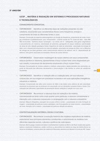 CONSULTA PÚBLICA CONSULTA PÚBLICA CONSULTA PÚBLICA
CONSULTA PÚBLICA CONSULTA PÚBLICA CONSULTA PÚBLICA
CONSULTA PÚBLICA CONSULTA PÚBLICA CONSULTA PÚBLICA
CONSULTA PÚBLICA CONSULTA PÚBLICA CONSULTA PÚBLICA
CONSULTA PÚBLICA CONSULTA PÚBLICA CONSULTA PÚBLICA
CONSULTA PÚBLICA CONSULTA PÚBLICA CONSULTA PÚBLICA
CONSULTA PÚBLICA CONSULTA PÚBLICA CONSULTA PÚBLICA
CONSULTA PÚBLICA CONSULTA PÚBLICA CONSULTA PÚBLICA
CONSULTA PÚBLICA CONSULTA PÚBLICA CONSULTA PÚBLICA
CONSULTA PÚBLICA CONSULTA PÚBLICA CONSULTA PÚBLICA
CONSULTA PÚBLICA CONSULTA PÚBLICA CONSULTA PÚBLICA
CONSULTA PÚBLICA CONSULTA PÚBLICA CONSULTA PÚBLICA
CONSULTA PÚBLICA CONSULTA PÚBLICA CONSULTA PÚBLICA
CONSULTA PÚBLICA CONSULTA PÚBLICA CONSULTA PÚBLICA
CONSULTA PÚBLICA CONSULTA PÚBLICA CONSULTA PÚBLICA
CONSULTA PÚBLICA CONSULTA PÚBLICA CONSULTA PÚBLICA
CONSULTA PÚBLICA CONSULTA PÚBLICA CONSULTA PÚBLICA
CONSULTA PÚBLICA CONSULTA PÚBLICA CONSULTA PÚBLICA
CONSULTA PÚBLICA CONSULTA PÚBLICA CONSULTA PÚBLICA
CONSULTA PÚBLICA CONSULTA PÚBLICA CONSULTA PÚBLICA
CONSULTA PÚBLICA CONSULTA PÚBLICA CONSULTA PÚBLICA
CONSULTA PÚBLICA CONSULTA PÚBLICA CONSULTA PÚBLICA
CONSULTA PÚBLICA CONSULTA PÚBLICA CONSULTA PÚBLICA
CONSULTA PÚBLICA CONSULTA PÚBLICA CONSULTA PÚBLICA
CONSULTA PÚBLICA CONSULTA PÚBLICA CONSULTA PÚBLICA
CONSULTA PÚBLICA CONSULTA PÚBLICA CONSULTA PÚBLICA
CONSULTA PÚBLICA CONSULTA PÚBLICA CONSULTA PÚBLICA
CONSULTA PÚBLICA CONSULTA PÚBLICA CONSULTA PÚBLICA
CONSULTA PÚBLICA CONSULTA PÚBLICA CONSULTA PÚBLICA
CONSULTA PÚBLICA CONSULTA PÚBLICA CONSULTA PÚBLICA
CONSULTA PÚBLICA CONSULTA PÚBLICA CONSULTA PÚBLICA
CONSULTA PÚBLICA CONSULTA PÚBLICA CONSULTA PÚBLICA
CONSULTA PÚBLICA CONSULTA PÚBLICA CONSULTA PÚBLICA
CONSULTA PÚBLICA CONSULTA PÚBLICA CONSULTA PÚBLICA
216
3º ANO/EM
UC5F _ MATÉRIA E RADIAÇÃO EM SISTEMAS E PROCESSOS NATURAIS
E TECNOLÓGICOS
CONHECIMENTO CONCEITUAL
»» CNFI3MOA001	 Identificar os diferentes tipos de radiações presentes na vida
cotidiana, associando suas características físicas como frequência, energia e
comprimento de onda às diferentes fontes e usos.
Exemplo: Construção do espectro eletromagnético em função da frequência, comprimento de onda e ener-
gia, analisando-o qualitativamente; usos: infravermelho - controle remoto de TV; ondas de rádio - rádio AM/
FM; micro-ondas - telefonia celular; iluminação – luz visível; raio X - radiografias; raios gama: diagnósticos
e procedimentos em medicina, esterilização de alimentos, gamagrafia em peças metálicas, autenticidade
de obras de arte, datação geológica; fontes: frequência de rádio ao ultravioleta - associação da energia do
fóton com a frequência/comprimento de onda da radiação, associação da energia do fóton com a diferença
de energia de sua fonte geradora: entre níveis/subníveis atômicos de elétrons; raio X - desaceleração de
elétrons; raios gama: associados às transições internas do núcleo atômico.
»» CNFI3MOA002	 Desenvolver modelagem do núcleo atômico em seus componentes
básicos (prótons e nêutrons), apresentando a força nuclear forte como responsável por
sua coesão, e processos de decaimento envolvendo a força nuclear fraca.
Exemplo: Conceituação de núcleos estáveis e instáveis, observando a tabela periódica dos elementos, se-
guida da discussão dos diferentes decaimentos e transmutações e das famílias ou séries de substâncias
resultantes.
»» CNFI3MOA003	 Identificar a radiação alfa e a radiação beta, em sua natureza
corpuscular, em sua origem em processos nucleares e em suas aplicações energéticas,
industriais e médicas.
Exemplo: Compreensão das alfas como núcleos de Hélio e das betas como elétrons de alta velocidade,
revelando os processos que os produzem em associação com as interações nucleares fortes e fracas. Con-
ceituação das diferentes capacidades de penetração dessas radiações e relação com seus usos.
»» CNFI3MOA004	 Reconhecer a natureza dual da radiação e da matéria,
caracterizando-as tanto como onda quanto como partícula, e associar corretamente a
interação com a natureza corpuscular e a propagação com a natureza ondulatória.
Exemplo: Máquina fotográfica: passagem da luz pelo orifício e lentes – propriedades de onda; formação da
imagem – propriedade de partícula; exame radiológico: raio X do aparelho ao corpo humano – propriedades
de onda; interação com a matéria - propriedade de partícula; difração de elétrons.
CONTEXTUALIZAÇÃO HISTÓRICA, SOCIAL E CULTURAL
»» CNFI3MOA005	 Reconhecer a evolução histórica dos modelos explicativos da matéria,
explicitando seus principais elementos constituintes e relacionando os modelos com
diferentes aspectos sociais, culturais e políticos de cada época.
Exemplo: Átomo grego; modelos de Dalton e de Rutherford; modelos de Bohr e de Pauli; modelo dos quarks,
leptons e partículas mediadoras; caráter contínuo ou descontínuo da matéria ao longo da história (horror ao
vácuo em Aristóteles, universo pleno de matéria em Descartes, atomismo em Newton e no século XIX, “explo-
 
