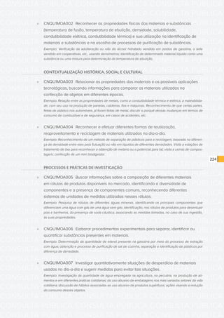 CONSULTA PÚBLICA CONSULTA PÚBLICA CONSULTA PÚBLICA
CONSULTA PÚBLICA CONSULTA PÚBLICA CONSULTA PÚBLICA
CONSULTA PÚBLICA CONSULTA PÚBLICA CONSULTA PÚBLICA
CONSULTA PÚBLICA CONSULTA PÚBLICA CONSULTA PÚBLICA
CONSULTA PÚBLICA CONSULTA PÚBLICA CONSULTA PÚBLICA
CONSULTA PÚBLICA CONSULTA PÚBLICA CONSULTA PÚBLICA
CONSULTA PÚBLICA CONSULTA PÚBLICA CONSULTA PÚBLICA
CONSULTA PÚBLICA CONSULTA PÚBLICA CONSULTA PÚBLICA
CONSULTA PÚBLICA CONSULTA PÚBLICA CONSULTA PÚBLICA
CONSULTA PÚBLICA CONSULTA PÚBLICA CONSULTA PÚBLICA
CONSULTA PÚBLICA CONSULTA PÚBLICA CONSULTA PÚBLICA
CONSULTA PÚBLICA CONSULTA PÚBLICA CONSULTA PÚBLICA
CONSULTA PÚBLICA CONSULTA PÚBLICA CONSULTA PÚBLICA
CONSULTA PÚBLICA CONSULTA PÚBLICA CONSULTA PÚBLICA
CONSULTA PÚBLICA CONSULTA PÚBLICA CONSULTA PÚBLICA
CONSULTA PÚBLICA CONSULTA PÚBLICA CONSULTA PÚBLICA
CONSULTA PÚBLICA CONSULTA PÚBLICA CONSULTA PÚBLICA
CONSULTA PÚBLICA CONSULTA PÚBLICA CONSULTA PÚBLICA
CONSULTA PÚBLICA CONSULTA PÚBLICA CONSULTA PÚBLICA
CONSULTA PÚBLICA CONSULTA PÚBLICA CONSULTA PÚBLICA
CONSULTA PÚBLICA CONSULTA PÚBLICA CONSULTA PÚBLICA
CONSULTA PÚBLICA CONSULTA PÚBLICA CONSULTA PÚBLICA
CONSULTA PÚBLICA CONSULTA PÚBLICA CONSULTA PÚBLICA
CONSULTA PÚBLICA CONSULTA PÚBLICA CONSULTA PÚBLICA
CONSULTA PÚBLICA CONSULTA PÚBLICA CONSULTA PÚBLICA
CONSULTA PÚBLICA CONSULTA PÚBLICA CONSULTA PÚBLICA
CONSULTA PÚBLICA CONSULTA PÚBLICA CONSULTA PÚBLICA
CONSULTA PÚBLICA CONSULTA PÚBLICA CONSULTA PÚBLICA
CONSULTA PÚBLICA CONSULTA PÚBLICA CONSULTA PÚBLICA
CONSULTA PÚBLICA CONSULTA PÚBLICA CONSULTA PÚBLICA
CONSULTA PÚBLICA CONSULTA PÚBLICA CONSULTA PÚBLICA
CONSULTA PÚBLICA CONSULTA PÚBLICA CONSULTA PÚBLICA
CONSULTA PÚBLICA CONSULTA PÚBLICA CONSULTA PÚBLICA
CONSULTA PÚBLICA CONSULTA PÚBLICA CONSULTA PÚBLICA
224
»» CNQU1MOA002	 Reconhecer as propriedades físicas dos materiais e substâncias
(temperatura de fusão, temperatura de ebulição, densidade, solubilidade,
condutibilidade elétrica, condutibilidade térmica) e sua utilização na identificação de
materiais e substâncias e na escolha de processos de purificação de substâncias.
Exemplo: Verificação da adulteração ou não do álcool hidratado vendido em postos de gasolina, o leite
vendido em cooperativas, etc., usando densímetros; identificação de determinado material líquido como uma
substância ou uma mistura pela determinação da temperatura de ebulição.
CONTEXTUALIZAÇÃO HISTÓRICA, SOCIAL E CULTURAL
»» CNQU1MOA003	 Relacionar as propriedades dos materiais e as possíveis aplicações
tecnológicas, buscando informações para comparar os materiais utilizados na
confecção de objetos em diferentes épocas.
Exemplo: Relação entre as propriedades de metais, como a condutibilidade térmica e elétrica, a maleabilida-
de, com seu uso na produção de panelas, caldeiras, fios e máquinas. Reconhecimento de que certas partes,
feitas de plástico nos automóveis, já foram feitas de metal; discutir o porquê dessas mudanças em termos de
consumo de combustível e de segurança, em casos de acidentes, etc.
»» CNQU1MOA004	 Reconhecer e efetuar diferentes formas de reutilização,
reaproveitamento e reciclagem de materiais utilizados no dia-a-dia.
Exemplo: Reconhecimento de um método de separação de plásticos para a reciclagem, baseado na diferen-
ça de densidade entre eles pela flutuação ou não em líquidos de diferentes densidades. Visita a estações de
tratamento de lixo para reconhecer a obtenção de metano ou o potencial para tal; visita a usinas de compos-
tagem; confecção de um mini biodigestor.
PROCESSOS E PRÁTICAS DE INVESTIGAÇÃO
»» CNQU1MOA005	 Buscar informações sobre a composição de diferentes materiais
em rótulos de produtos disponíveis no mercado, identificando a diversidade de
componentes e a presença de componentes comuns, reconhecendo diferentes
sistemas de unidades de medidas utilizadas nesses rótulos.
Exemplo: Pesquisa de rótulos de diferentes águas minerais, identificando os principais componentes que
diferenciam uma água com gás de uma água sem gás; identificação, nos rótulos de produtos para desentupir
pias e banheiros, da presença de soda cáustica, associando as medidas tomadas, no caso de sua ingestão,
às suas propriedades.
»» CNQU1MOA006	 Elaborar procedimentos experimentais para separar, identificar ou
quantificar substâncias presentes em materiais.
Exemplo: Determinação da quantidade de etanol presente na gasolina por meio do processo de extração
com água; obtenção e processo de purificação de sal de cozinha; separação e identificação de plásticos por
diferença de densidade.
»» CNQU1MOA007	 Investigar quantitativamente situações de desperdício de materiais
usados no dia-a-dia e sugerir medidas para evitar tais situações.
Exemplo: Investigação da quantidade de água empregada na agricultura, na pecuária, na produção de ali-
mentos e em diferentes práticas cotidianas; do uso abusivo de embalagens nos mais variados setores da vida
cotidiana; discussão de hábitos associados ao uso abusivo de produtos supérfluos; ações visando a redução
do consumo desses objetos.
 