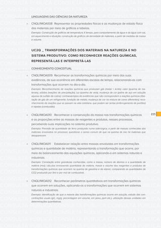 CONSULTA PÚBLICA CONSULTA PÚBLICA CONSULTA PÚBLICA
CONSULTA PÚBLICA CONSULTA PÚBLICA CONSULTA PÚBLICA
CONSULTA PÚBLICA CONSULTA PÚBLICA CONSULTA PÚBLICA
CONSULTA PÚBLICA CONSULTA PÚBLICA CONSULTA PÚBLICA
CONSULTA PÚBLICA CONSULTA PÚBLICA CONSULTA PÚBLICA
CONSULTA PÚBLICA CONSULTA PÚBLICA CONSULTA PÚBLICA
CONSULTA PÚBLICA CONSULTA PÚBLICA CONSULTA PÚBLICA
CONSULTA PÚBLICA CONSULTA PÚBLICA CONSULTA PÚBLICA
CONSULTA PÚBLICA CONSULTA PÚBLICA CONSULTA PÚBLICA
CONSULTA PÚBLICA CONSULTA PÚBLICA CONSULTA PÚBLICA
CONSULTA PÚBLICA CONSULTA PÚBLICA CONSULTA PÚBLICA
CONSULTA PÚBLICA CONSULTA PÚBLICA CONSULTA PÚBLICA
CONSULTA PÚBLICA CONSULTA PÚBLICA CONSULTA PÚBLICA
CONSULTA PÚBLICA CONSULTA PÚBLICA CONSULTA PÚBLICA
CONSULTA PÚBLICA CONSULTA PÚBLICA CONSULTA PÚBLICA
CONSULTA PÚBLICA CONSULTA PÚBLICA CONSULTA PÚBLICA
CONSULTA PÚBLICA CONSULTA PÚBLICA CONSULTA PÚBLICA
CONSULTA PÚBLICA CONSULTA PÚBLICA CONSULTA PÚBLICA
CONSULTA PÚBLICA CONSULTA PÚBLICA CONSULTA PÚBLICA
CONSULTA PÚBLICA CONSULTA PÚBLICA CONSULTA PÚBLICA
CONSULTA PÚBLICA CONSULTA PÚBLICA CONSULTA PÚBLICA
CONSULTA PÚBLICA CONSULTA PÚBLICA CONSULTA PÚBLICA
CONSULTA PÚBLICA CONSULTA PÚBLICA CONSULTA PÚBLICA
CONSULTA PÚBLICA CONSULTA PÚBLICA CONSULTA PÚBLICA
CONSULTA PÚBLICA CONSULTA PÚBLICA CONSULTA PÚBLICA
CONSULTA PÚBLICA CONSULTA PÚBLICA CONSULTA PÚBLICA
CONSULTA PÚBLICA CONSULTA PÚBLICA CONSULTA PÚBLICA
CONSULTA PÚBLICA CONSULTA PÚBLICA CONSULTA PÚBLICA
CONSULTA PÚBLICA CONSULTA PÚBLICA CONSULTA PÚBLICA
CONSULTA PÚBLICA CONSULTA PÚBLICA CONSULTA PÚBLICA
CONSULTA PÚBLICA CONSULTA PÚBLICA CONSULTA PÚBLICA
CONSULTA PÚBLICA CONSULTA PÚBLICA CONSULTA PÚBLICA
CONSULTA PÚBLICA CONSULTA PÚBLICA CONSULTA PÚBLICA
CONSULTA PÚBLICA CONSULTA PÚBLICA CONSULTA PÚBLICA
225
LINGUAGENS DAS CIÊNCIAS DA NATUREZA
»» CNQU1MOA008	 Representar as propriedades físicas e as mudanças de estado físico
dos materiais por meio de gráficos e tabelas.
Exemplo: Construção de gráficos de temperatura X tempo, para comportamento da água e da água com sal,
em aquecimento e ebulição; construção de gráficos de densidade de materiais, a partir de medidas de massa
e volume.
UC2Q _ TRANSFORMAÇÕES DOS MATERIAIS NA NATUREZA E NO
SISTEMA PRODUTIVO: COMO RECONHECER REAÇÕES QUÍMICAS,
REPRESENTÁ-LAS E INTERPRETÁ-LAS
CONHECIMENTO CONCEITUAL
»» CNQU1MOA009	 Reconhecer as transformações químicas por meio das suas
evidências, da sua ocorrência em diferentes escalas de tempo, relacionando-as com
transformações que ocorrem no dia-a-dia.
Exemplo: Reconhecimento de reações químicas que produzam gás (metal + ácido), calor (queima de ma-
teriais), sólidos (reações de precipitação), luz (queima de vela), mudança de cor (palha de aço em solução
aquosa de sulfato de cobre); contraexemplos de evidências que não correspondem a reações químicas (libe-
ração de gás de um refrigerante; fundição de metais; mudança de cor na mistura de cores diferentes); reco-
nhecimento de reações que se passam na vida cotidiana, que podem ser lentas (enferrujamento de portões)
e rápidas (combustão).
»» CNQU1MOA010	 Reconhecer a conservação da massa nas transformações químicas
e as proporções entre as massas de reagentes e produtos, nesses processos,
percebendo suas implicações no sistema produtivo.
Exemplo: Previsão de quantidade de ferro produzido numa siderúrgica, a partir de massas conhecidas dos
materiais envolvidos no processo; questionar o senso comum de que na queima de lixo há materiais que
desaparecem.
»» CNQU1MOA011	 Estabelecer relação entre massas envolvidas em transformações
químicas e quantidade de matéria, representando a transformação que ocorre, por
meio do balanceamento das equações químicas, aplicando-a em sistemas naturais e
industriais.
Exemplo: Correlação entre grandezas conhecidas, como a massa, número de átomos e a quantidade de
matéria (mol); cálculos envolvendo quantidade de matéria, massa e volume dos reagentes e produtos de
transformações químicas que ocorrem na queima de gasolina e de etanol, comparando as quantidades de
CO2 produzido por litro e por mol de combustível.
»» CNQU1MOA012	 Reconhecer parâmetros quantitativos em transformações químicas
que ocorrem em soluções, aplicando-os a transformações que ocorrem em sistemas
naturais e industriais.
Exemplo: Identificação de que a maioria das transformações químicas ocorre em solução, estudo das con-
centrações usuais (g/L; mg/g; porcentagem em volume, em peso, ppm etc.), utilização dessas unidades em
determinações quantitativas.
 