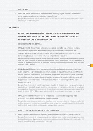 CONSULTA PÚBLICA CONSULTA PÚBLICA CONSULTA PÚBLICA
CONSULTA PÚBLICA CONSULTA PÚBLICA CONSULTA PÚBLICA
CONSULTA PÚBLICA CONSULTA PÚBLICA CONSULTA PÚBLICA
CONSULTA PÚBLICA CONSULTA PÚBLICA CONSULTA PÚBLICA
CONSULTA PÚBLICA CONSULTA PÚBLICA CONSULTA PÚBLICA
CONSULTA PÚBLICA CONSULTA PÚBLICA CONSULTA PÚBLICA
CONSULTA PÚBLICA CONSULTA PÚBLICA CONSULTA PÚBLICA
CONSULTA PÚBLICA CONSULTA PÚBLICA CONSULTA PÚBLICA
CONSULTA PÚBLICA CONSULTA PÚBLICA CONSULTA PÚBLICA
CONSULTA PÚBLICA CONSULTA PÚBLICA CONSULTA PÚBLICA
CONSULTA PÚBLICA CONSULTA PÚBLICA CONSULTA PÚBLICA
CONSULTA PÚBLICA CONSULTA PÚBLICA CONSULTA PÚBLICA
CONSULTA PÚBLICA CONSULTA PÚBLICA CONSULTA PÚBLICA
CONSULTA PÚBLICA CONSULTA PÚBLICA CONSULTA PÚBLICA
CONSULTA PÚBLICA CONSULTA PÚBLICA CONSULTA PÚBLICA
CONSULTA PÚBLICA CONSULTA PÚBLICA CONSULTA PÚBLICA
CONSULTA PÚBLICA CONSULTA PÚBLICA CONSULTA PÚBLICA
CONSULTA PÚBLICA CONSULTA PÚBLICA CONSULTA PÚBLICA
CONSULTA PÚBLICA CONSULTA PÚBLICA CONSULTA PÚBLICA
CONSULTA PÚBLICA CONSULTA PÚBLICA CONSULTA PÚBLICA
CONSULTA PÚBLICA CONSULTA PÚBLICA CONSULTA PÚBLICA
CONSULTA PÚBLICA CONSULTA PÚBLICA CONSULTA PÚBLICA
CONSULTA PÚBLICA CONSULTA PÚBLICA CONSULTA PÚBLICA
CONSULTA PÚBLICA CONSULTA PÚBLICA CONSULTA PÚBLICA
CONSULTA PÚBLICA CONSULTA PÚBLICA CONSULTA PÚBLICA
CONSULTA PÚBLICA CONSULTA PÚBLICA CONSULTA PÚBLICA
CONSULTA PÚBLICA CONSULTA PÚBLICA CONSULTA PÚBLICA
CONSULTA PÚBLICA CONSULTA PÚBLICA CONSULTA PÚBLICA
CONSULTA PÚBLICA CONSULTA PÚBLICA CONSULTA PÚBLICA
CONSULTA PÚBLICA CONSULTA PÚBLICA CONSULTA PÚBLICA
CONSULTA PÚBLICA CONSULTA PÚBLICA CONSULTA PÚBLICA
CONSULTA PÚBLICA CONSULTA PÚBLICA CONSULTA PÚBLICA
CONSULTA PÚBLICA CONSULTA PÚBLICA CONSULTA PÚBLICA
CONSULTA PÚBLICA CONSULTA PÚBLICA CONSULTA PÚBLICA
227
LINGUAGENS
»» CNQU1MOA018	 Reconhecer a existência de uma linguagem universal da Química
para representar elementos químicos e substâncias.
Exemplo: Reconhecimento que um símbolo químico ou uma fórmula química de uma substância terá a mesma
interpretação em diferentes países.
2º ANO/EM
UC2Q _ TRANSFORMAÇÕES DOS MATERIAIS NA NATUREZA E NO
SISTEMA PRODUTIVO: COMO RECONHECER REAÇÕES QUÍMICAS,
REPRESENTÁ-LAS E INTERPRETÁ-LAS
CONHECIMENTO CONCEITUAL
»» CNQU2MOA001	 Reconhecer fatores (temperatura, pressão, superfície de contato,
concentração e presença de catalisadores) que influenciam a velocidade das
reações químicas, o que permite acelerar ou retardar um processo, relacionando a
transformações que ocorrem na natureza e no sistema produtivo.
Exemplo: Controle da velocidade de apodrecimento de alimentos diminuindo a temperatura do ambiente
onde eles estão; cozimento de alimentos usando panelas comuns e de pressão. Uso de catalisadores no
controle da velocidade de reações de poluentes, formados na queima de combustíveis, e em processos
biológicos como a digestão.
»» CNQU2MOA002	Reconhecer que existem transformações químicas reversíveis, nas
quais reagentes e produtos coexistem num estado de equilíbrio químico, identificando
fatores (pressão, temperatura, concentração e presença de catalisador) que interferem
no equilíbrio químico, prevendo perturbações no estado de equilíbrio (deslocamento).
Reconhecer a importância do controle desses fatores no sistema produtivo e em
sistemas naturais.
Exemplo: Reconhecimento do equilíbrio químico em situações do dia-a-dia, como o sangue, a formação de
espeleotemas, a dissolução de gás carbônico nos oceanos e as implicações ambientais da perturbação
desse equilíbrio. Reconhecimento do controle da pressão e temperatura na produção industrial de amônia,
estudo do sistema CO2 e H2O em águas naturais (efeito da concentração e temperatura) e no sangue.
»» CNQU2MOA003	Identificar reações ácido-base e sua importância para a vida
cotidiana, os processos industriais e o meio ambiente.
Exemplo: Compreensão do comportamento ácido-base como processo relacional; estudo de reações áci-
do-base que ocorrem em sistemas naturais (chuva ácida, sangue etc.); obtenção industrial de ácidos (ácido
sulfúrico, ácido clorídrico, ácido fosfórico etc.), e sua importância econômica.
CONTEXTUALIZAÇÃO HISTÓRICA, SOCIAL E CULTURAL
»» CNQU2MOA004	Identificar a composição e compreender a produção de fármacos.
Exemplo: Reconhecimento da estrutura de substâncias utilizadas como medicamentos e drogas, como ácido
acetilsalicílico, vitamina C, paracetamol, nicotina, cafeína, álcool etílico etc. Busca de informações sobre mé-
todos de obtenção de acido acetilsalicílico e vitamina C.
 