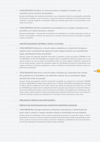 CONSULTA PÚBLICA CONSULTA PÚBLICA CONSULTA PÚBLICA
CONSULTA PÚBLICA CONSULTA PÚBLICA CONSULTA PÚBLICA
CONSULTA PÚBLICA CONSULTA PÚBLICA CONSULTA PÚBLICA
CONSULTA PÚBLICA CONSULTA PÚBLICA CONSULTA PÚBLICA
CONSULTA PÚBLICA CONSULTA PÚBLICA CONSULTA PÚBLICA
CONSULTA PÚBLICA CONSULTA PÚBLICA CONSULTA PÚBLICA
CONSULTA PÚBLICA CONSULTA PÚBLICA CONSULTA PÚBLICA
CONSULTA PÚBLICA CONSULTA PÚBLICA CONSULTA PÚBLICA
CONSULTA PÚBLICA CONSULTA PÚBLICA CONSULTA PÚBLICA
CONSULTA PÚBLICA CONSULTA PÚBLICA CONSULTA PÚBLICA
CONSULTA PÚBLICA CONSULTA PÚBLICA CONSULTA PÚBLICA
CONSULTA PÚBLICA CONSULTA PÚBLICA CONSULTA PÚBLICA
CONSULTA PÚBLICA CONSULTA PÚBLICA CONSULTA PÚBLICA
CONSULTA PÚBLICA CONSULTA PÚBLICA CONSULTA PÚBLICA
CONSULTA PÚBLICA CONSULTA PÚBLICA CONSULTA PÚBLICA
CONSULTA PÚBLICA CONSULTA PÚBLICA CONSULTA PÚBLICA
CONSULTA PÚBLICA CONSULTA PÚBLICA CONSULTA PÚBLICA
CONSULTA PÚBLICA CONSULTA PÚBLICA CONSULTA PÚBLICA
CONSULTA PÚBLICA CONSULTA PÚBLICA CONSULTA PÚBLICA
CONSULTA PÚBLICA CONSULTA PÚBLICA CONSULTA PÚBLICA
CONSULTA PÚBLICA CONSULTA PÚBLICA CONSULTA PÚBLICA
CONSULTA PÚBLICA CONSULTA PÚBLICA CONSULTA PÚBLICA
CONSULTA PÚBLICA CONSULTA PÚBLICA CONSULTA PÚBLICA
CONSULTA PÚBLICA CONSULTA PÚBLICA CONSULTA PÚBLICA
CONSULTA PÚBLICA CONSULTA PÚBLICA CONSULTA PÚBLICA
CONSULTA PÚBLICA CONSULTA PÚBLICA CONSULTA PÚBLICA
CONSULTA PÚBLICA CONSULTA PÚBLICA CONSULTA PÚBLICA
CONSULTA PÚBLICA CONSULTA PÚBLICA CONSULTA PÚBLICA
CONSULTA PÚBLICA CONSULTA PÚBLICA CONSULTA PÚBLICA
CONSULTA PÚBLICA CONSULTA PÚBLICA CONSULTA PÚBLICA
CONSULTA PÚBLICA CONSULTA PÚBLICA CONSULTA PÚBLICA
CONSULTA PÚBLICA CONSULTA PÚBLICA CONSULTA PÚBLICA
CONSULTA PÚBLICA CONSULTA PÚBLICA CONSULTA PÚBLICA
CONSULTA PÚBLICA CONSULTA PÚBLICA CONSULTA PÚBLICA
231
»» CNQU3MOA002	Identificar os ciclos de carbono, nitrogênio e enxofre e sua
importância para a química da atmosfera.
Exemplo: Identificação das camadas da atmosfera e sua composição; história da composição da atmosfera
(de redutora a oxidante); o ciclo de carbono e o papel dos oceanos na regulação das concentrações de gás
carbônico; o ciclo de nitrogênio e a produção e fixação de nutrientes para o solo; o ciclo de enxofre e a pro-
dução de poluentes.
»» CNQU3MOA003	Identificar parâmetros de qualidade do ar e avaliar a poluição do ar
atmosférico em áreas industriais e urbanas.
Exemplo: Identificação e compreensão de parâmetros de qualidade do ar (material particulado, óxidos de
enxofre e de nitrogênio, monóxido de carbono etc.) e presença desses poluentes na atmosfera de regiões
urbanas e industriais.
CONTEXTUALIZAÇÃO HISTÓRICA, SOCIAL E CULTURAL
»» CNQU3MOA004	Relacionar e discutir dados coletados por companhias de águas e
esgotos sobre a qualidade das águas de corpos d’água urbanos com os parâmetros
legais, identificando fontes de poluição.
Exemplo: Estudo de legislação ambiental relacionada à qualidade da água (resoluções CONAMA Nº 274
de 29/11/2000 e Nº 357 de 07/03/2005, que dispõem sobre a qualidade das águas de acordo com as suas
classes); estudos de caso de análise de qualidade de água em corpos d’água, enfatizando a presença de
íons de metais pesados, resíduos de mineração, esgoto etc. Identificação de fontes de contaminação, como
esgotos domésticos e industriais, agrotóxicos, e outros, e avaliação da contaminação ambiental, a partir dos
parâmetros da legislação.
»» CNQU3MOA005	Relacionar e discutir dados coletados por companhias de controle
de qualidade do ar atmosférico, em ambientes urbanos com os parâmetros legais,
identificando fontes de poluição.
Exemplo: Estudo de legislação ambiental relacionada à qualidade do ar (estudo das resoluções CONAMA
Nº 003 de 28/06/1990 que dispõe sobre padrões do ar, Nº 382 de 26/12/2006 (completada pela resolução
Nº 436 de 2011 que estabelece sobre limites máximos de emissão de poluentes para fontes fixas; e Nº 340
de 25/09/2003 que dispõe sobre a utilização de cilindros de gases que destroem a Camada de Ozônio e
dá outras providências); estudo de casos envolvendo os parâmetros de qualidade de ar analisados em dife-
rentes centros urbanos brasileiros. Estudo de soluções para problemas ambientais como o uso de filtros em
chaminés industriais; utilização de catalisadores em descargas veículos automotores, entre outros.
PROCESSOS E PRÁTICAS DE INVESTIGAÇÃO /
PRÁTICAS DE INVESTIGAÇÃO NOS CONTEXTOS CIENTÍFICO E ESCOLAR
»» CNQU3MOA006	Investigar problemas ambientais relacionados à contaminação de
solos rurais e urbanos, e propor soluções visando a minimização de seus impactos.
Exemplo: Busca de informações sobre os impactos ambientais da pecuária e da agricultura sobre os solos e
da geração de chorume em aterros sanitários; avaliação da dimensão desses impactos (quantidade de agro-
tóxicos usados em lavouras de monocultura, descarte de embalagens, quantidade de chorume produzido em
um aterro) e proposição de soluções para alguns desses problemas.
 