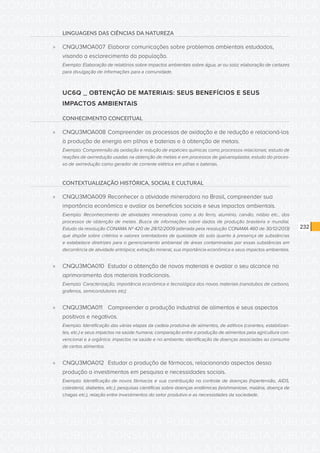 CONSULTA PÚBLICA CONSULTA PÚBLICA CONSULTA PÚBLICA
CONSULTA PÚBLICA CONSULTA PÚBLICA CONSULTA PÚBLICA
CONSULTA PÚBLICA CONSULTA PÚBLICA CONSULTA PÚBLICA
CONSULTA PÚBLICA CONSULTA PÚBLICA CONSULTA PÚBLICA
CONSULTA PÚBLICA CONSULTA PÚBLICA CONSULTA PÚBLICA
CONSULTA PÚBLICA CONSULTA PÚBLICA CONSULTA PÚBLICA
CONSULTA PÚBLICA CONSULTA PÚBLICA CONSULTA PÚBLICA
CONSULTA PÚBLICA CONSULTA PÚBLICA CONSULTA PÚBLICA
CONSULTA PÚBLICA CONSULTA PÚBLICA CONSULTA PÚBLICA
CONSULTA PÚBLICA CONSULTA PÚBLICA CONSULTA PÚBLICA
CONSULTA PÚBLICA CONSULTA PÚBLICA CONSULTA PÚBLICA
CONSULTA PÚBLICA CONSULTA PÚBLICA CONSULTA PÚBLICA
CONSULTA PÚBLICA CONSULTA PÚBLICA CONSULTA PÚBLICA
CONSULTA PÚBLICA CONSULTA PÚBLICA CONSULTA PÚBLICA
CONSULTA PÚBLICA CONSULTA PÚBLICA CONSULTA PÚBLICA
CONSULTA PÚBLICA CONSULTA PÚBLICA CONSULTA PÚBLICA
CONSULTA PÚBLICA CONSULTA PÚBLICA CONSULTA PÚBLICA
CONSULTA PÚBLICA CONSULTA PÚBLICA CONSULTA PÚBLICA
CONSULTA PÚBLICA CONSULTA PÚBLICA CONSULTA PÚBLICA
CONSULTA PÚBLICA CONSULTA PÚBLICA CONSULTA PÚBLICA
CONSULTA PÚBLICA CONSULTA PÚBLICA CONSULTA PÚBLICA
CONSULTA PÚBLICA CONSULTA PÚBLICA CONSULTA PÚBLICA
CONSULTA PÚBLICA CONSULTA PÚBLICA CONSULTA PÚBLICA
CONSULTA PÚBLICA CONSULTA PÚBLICA CONSULTA PÚBLICA
CONSULTA PÚBLICA CONSULTA PÚBLICA CONSULTA PÚBLICA
CONSULTA PÚBLICA CONSULTA PÚBLICA CONSULTA PÚBLICA
CONSULTA PÚBLICA CONSULTA PÚBLICA CONSULTA PÚBLICA
CONSULTA PÚBLICA CONSULTA PÚBLICA CONSULTA PÚBLICA
CONSULTA PÚBLICA CONSULTA PÚBLICA CONSULTA PÚBLICA
CONSULTA PÚBLICA CONSULTA PÚBLICA CONSULTA PÚBLICA
CONSULTA PÚBLICA CONSULTA PÚBLICA CONSULTA PÚBLICA
CONSULTA PÚBLICA CONSULTA PÚBLICA CONSULTA PÚBLICA
CONSULTA PÚBLICA CONSULTA PÚBLICA CONSULTA PÚBLICA
CONSULTA PÚBLICA CONSULTA PÚBLICA CONSULTA PÚBLICA
232
LINGUAGENS DAS CIÊNCIAS DA NATUREZA
»» CNQU3MOA007	 Elaborar comunicações sobre problemas ambientais estudados,
visando a esclarecimento da população.
Exemplo: Elaboração de relatórios sobre impactos ambientais sobre água, ar ou solo; elaboração de cartazes
para divulgação de informações para a comunidade.
UC6Q _ OBTENÇÃO DE MATERIAIS: SEUS BENEFÍCIOS E SEUS
IMPACTOS AMBIENTAIS
CONHECIMENTO CONCEITUAL
»» CNQU3MOA008	Compreender os processos de oxidação e de redução e relacioná-los
à produção de energia em pilhas e baterias e à obtenção de metais.
Exemplo: Compreensão da oxidação e redução de espécies químicas como processos relacionais; estudo de
reações de oxirredução usadas na obtenção de metais e em processos de galvanoplastia; estudo do proces-
so de oxirredução como gerador de corrente elétrica em pilhas e baterias.
CONTEXTUALIZAÇÃO HISTÓRICA, SOCIAL E CULTURAL
»» CNQU3MOA009	Reconhecer a atividade mineradora no Brasil, compreender sua
importância econômica e avaliar os benefícios sociais e seus impactos ambientais.
Exemplo: Reconhecimento de atividades mineradoras como a do ferro, alumínio, carvão, nióbio etc., dos
processos de obtenção de metais. Busca de informações sobre dados de produção brasileira e mundial.
Estudo da resolução CONAMA Nº 420 de 28/12/2009 (alterada pela resolução CONAMA 460 de 30/12/2013)
que dispõe sobre critérios e valores orientadores de qualidade do solo quanto à presença de substâncias
e estabelece diretrizes para o gerenciamento ambiental de áreas contaminadas por essas substâncias em
decorrência de atividade antrópica; extração mineral, sua importância econômica e seus impactos ambientais.
»» CNQU3MOA010	 Estudar a obtenção de novos materiais e avaliar o seu alcance no
aprimoramento dos materiais tradicionais.
Exemplo: Caracterização, importância econômica e tecnológica dos novos materiais (nanotubos de carbono,
grafenos, semicondutores etc);
»» CNQU3MOA011	 Compreender a produção industrial de alimentos e seus aspectos
positivos e negativos.
Exemplo: Identificação das várias etapas da cadeia produtiva de alimentos, de aditivos (corantes, estabilizan-
tes, etc.) e seus impactos na saúde humana; comparação entre a produção de alimentos pela agricultura con-
vencional e a orgânica: impactos na saúde e no ambiente; identificação de doenças associadas ao consumo
de certos alimentos.
»» CNQU3MOA012	 Estudar a produção de fármacos, relacionando aspectos dessa
produção a investimentos em pesquisa e necessidades sociais.
Exemplo: Identificação de novos fármacos e sua contribuição no controle de doenças (hipertensão, AIDS,
colesterol, diabetes, etc.); pesquisas científicas sobre doenças endêmicas (leishmaniose, malária, doença de
chagas etc.), relação entre investimentos do setor produtivo e as necessidades da sociedade.
 