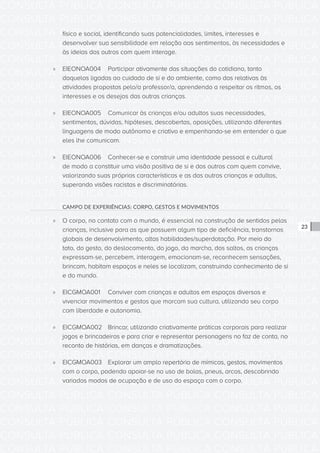 CONSULTA PÚBLICA CONSULTA PÚBLICA CONSULTA PÚBLICA
CONSULTA PÚBLICA CONSULTA PÚBLICA CONSULTA PÚBLICA
CONSULTA PÚBLICA CONSULTA PÚBLICA CONSULTA PÚBLICA
CONSULTA PÚBLICA CONSULTA PÚBLICA CONSULTA PÚBLICA
CONSULTA PÚBLICA CONSULTA PÚBLICA CONSULTA PÚBLICA
CONSULTA PÚBLICA CONSULTA PÚBLICA CONSULTA PÚBLICA
CONSULTA PÚBLICA CONSULTA PÚBLICA CONSULTA PÚBLICA
CONSULTA PÚBLICA CONSULTA PÚBLICA CONSULTA PÚBLICA
CONSULTA PÚBLICA CONSULTA PÚBLICA CONSULTA PÚBLICA
CONSULTA PÚBLICA CONSULTA PÚBLICA CONSULTA PÚBLICA
CONSULTA PÚBLICA CONSULTA PÚBLICA CONSULTA PÚBLICA
CONSULTA PÚBLICA CONSULTA PÚBLICA CONSULTA PÚBLICA
CONSULTA PÚBLICA CONSULTA PÚBLICA CONSULTA PÚBLICA
CONSULTA PÚBLICA CONSULTA PÚBLICA CONSULTA PÚBLICA
CONSULTA PÚBLICA CONSULTA PÚBLICA CONSULTA PÚBLICA
CONSULTA PÚBLICA CONSULTA PÚBLICA CONSULTA PÚBLICA
CONSULTA PÚBLICA CONSULTA PÚBLICA CONSULTA PÚBLICA
CONSULTA PÚBLICA CONSULTA PÚBLICA CONSULTA PÚBLICA
CONSULTA PÚBLICA CONSULTA PÚBLICA CONSULTA PÚBLICA
CONSULTA PÚBLICA CONSULTA PÚBLICA CONSULTA PÚBLICA
CONSULTA PÚBLICA CONSULTA PÚBLICA CONSULTA PÚBLICA
CONSULTA PÚBLICA CONSULTA PÚBLICA CONSULTA PÚBLICA
CONSULTA PÚBLICA CONSULTA PÚBLICA CONSULTA PÚBLICA
CONSULTA PÚBLICA CONSULTA PÚBLICA CONSULTA PÚBLICA
CONSULTA PÚBLICA CONSULTA PÚBLICA CONSULTA PÚBLICA
CONSULTA PÚBLICA CONSULTA PÚBLICA CONSULTA PÚBLICA
CONSULTA PÚBLICA CONSULTA PÚBLICA CONSULTA PÚBLICA
CONSULTA PÚBLICA CONSULTA PÚBLICA CONSULTA PÚBLICA
CONSULTA PÚBLICA CONSULTA PÚBLICA CONSULTA PÚBLICA
CONSULTA PÚBLICA CONSULTA PÚBLICA CONSULTA PÚBLICA
CONSULTA PÚBLICA CONSULTA PÚBLICA CONSULTA PÚBLICA
CONSULTA PÚBLICA CONSULTA PÚBLICA CONSULTA PÚBLICA
CONSULTA PÚBLICA CONSULTA PÚBLICA CONSULTA PÚBLICA
CONSULTA PÚBLICA CONSULTA PÚBLICA CONSULTA PÚBLICA
23
físico e social, identificando suas potencialidades, limites, interesses e
desenvolver sua sensibilidade em relação aos sentimentos, às necessidades e
às ideias dos outros com quem interage.
»» EIEONOA004	 Participar ativamente das situações do cotidiano, tanto
daquelas ligadas ao cuidado de si e do ambiente, como das relativas às
atividades propostas pelo/a professor/a, aprendendo a respeitar os ritmos, os
interesses e os desejos das outras crianças.
»» EIEONOA005	 Comunicar às crianças e/ou adultos suas necessidades,
sentimentos, dúvidas, hipóteses, descobertas, oposições, utilizando diferentes
linguagens de modo autônomo e criativo e empenhando-se em entender o que
eles lhe comunicam.
»» EIEONOA006	 Conhecer-se e construir uma identidade pessoal e cultural
de modo a constituir uma visão positiva de si e dos outros com quem convive,
valorizando suas próprias características e as das outras crianças e adultos,
superando visões racistas e discriminatórias.
CAMPO DE EXPERIÊNCIAS: CORPO, GESTOS E MOVIMENTOS
»» O corpo, no contato com o mundo, é essencial na construção de sentidos pelas
crianças, inclusive para as que possuem algum tipo de deficiência, transtornos
globais de desenvolvimento, altas habilidades/superdotação. Por meio do
tato, do gesto, do deslocamento, do jogo, da marcha, dos saltos, as crianças
expressam-se, percebem, interagem, emocionam-se, reconhecem sensações,
brincam, habitam espaços e neles se localizam, construindo conhecimento de si
e do mundo.
»» EICGMOA001	 Conviver com crianças e adultos em espaços diversos e
vivenciar movimentos e gestos que marcam sua cultura, utilizando seu corpo
com liberdade e autonomia.
»» EICGMOA002	 Brincar, utilizando criativamente práticas corporais para realizar
jogos e brincadeiras e para criar e representar personagens no faz de conta, no
reconto de histórias, em danças e dramatizações.
»» EICGMOA003	 Explorar um amplo repertório de mímicas, gestos, movimentos
com o corpo, podendo apoiar-se no uso de bolas, pneus, arcos, descobrindo
variados modos de ocupação e de uso do espaço com o corpo.
 