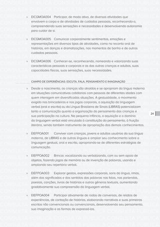CONSULTA PÚBLICA CONSULTA PÚBLICA CONSULTA PÚBLICA
CONSULTA PÚBLICA CONSULTA PÚBLICA CONSULTA PÚBLICA
CONSULTA PÚBLICA CONSULTA PÚBLICA CONSULTA PÚBLICA
CONSULTA PÚBLICA CONSULTA PÚBLICA CONSULTA PÚBLICA
CONSULTA PÚBLICA CONSULTA PÚBLICA CONSULTA PÚBLICA
CONSULTA PÚBLICA CONSULTA PÚBLICA CONSULTA PÚBLICA
CONSULTA PÚBLICA CONSULTA PÚBLICA CONSULTA PÚBLICA
CONSULTA PÚBLICA CONSULTA PÚBLICA CONSULTA PÚBLICA
CONSULTA PÚBLICA CONSULTA PÚBLICA CONSULTA PÚBLICA
CONSULTA PÚBLICA CONSULTA PÚBLICA CONSULTA PÚBLICA
CONSULTA PÚBLICA CONSULTA PÚBLICA CONSULTA PÚBLICA
CONSULTA PÚBLICA CONSULTA PÚBLICA CONSULTA PÚBLICA
CONSULTA PÚBLICA CONSULTA PÚBLICA CONSULTA PÚBLICA
CONSULTA PÚBLICA CONSULTA PÚBLICA CONSULTA PÚBLICA
CONSULTA PÚBLICA CONSULTA PÚBLICA CONSULTA PÚBLICA
CONSULTA PÚBLICA CONSULTA PÚBLICA CONSULTA PÚBLICA
CONSULTA PÚBLICA CONSULTA PÚBLICA CONSULTA PÚBLICA
CONSULTA PÚBLICA CONSULTA PÚBLICA CONSULTA PÚBLICA
CONSULTA PÚBLICA CONSULTA PÚBLICA CONSULTA PÚBLICA
CONSULTA PÚBLICA CONSULTA PÚBLICA CONSULTA PÚBLICA
CONSULTA PÚBLICA CONSULTA PÚBLICA CONSULTA PÚBLICA
CONSULTA PÚBLICA CONSULTA PÚBLICA CONSULTA PÚBLICA
CONSULTA PÚBLICA CONSULTA PÚBLICA CONSULTA PÚBLICA
CONSULTA PÚBLICA CONSULTA PÚBLICA CONSULTA PÚBLICA
CONSULTA PÚBLICA CONSULTA PÚBLICA CONSULTA PÚBLICA
CONSULTA PÚBLICA CONSULTA PÚBLICA CONSULTA PÚBLICA
CONSULTA PÚBLICA CONSULTA PÚBLICA CONSULTA PÚBLICA
CONSULTA PÚBLICA CONSULTA PÚBLICA CONSULTA PÚBLICA
CONSULTA PÚBLICA CONSULTA PÚBLICA CONSULTA PÚBLICA
CONSULTA PÚBLICA CONSULTA PÚBLICA CONSULTA PÚBLICA
CONSULTA PÚBLICA CONSULTA PÚBLICA CONSULTA PÚBLICA
CONSULTA PÚBLICA CONSULTA PÚBLICA CONSULTA PÚBLICA
CONSULTA PÚBLICA CONSULTA PÚBLICA CONSULTA PÚBLICA
CONSULTA PÚBLICA CONSULTA PÚBLICA CONSULTA PÚBLICA
24
»» EICGMOA004	 Participar, de modo ativo, de diversas atividades que
envolvem o corpo e de atividades de cuidados pessoais, reconhecendo-o,
compreendendo suas sensações e necessidades e desenvolvendo autonomia
para cuidar de si.
»» EICGMOA005	 Comunicar corporalmente sentimentos, emoções e
representações em diversos tipos de atividades, como no reconto oral de
histórias, em danças e dramatizações, nos momentos de banho e de outros
cuidados pessoais.
»» EICGMOA006	 Conhecer-se, reconhecendo, nomeando e valorizando suas
características pessoais e corporais e as das outras crianças e adultos, suas
capacidades físicas, suas sensações, suas necessidades.
CAMPO DE EXPERIÊNCIAS: ESCUTA, FALA, PENSAMENTO E IMAGINAÇÃO
»» Desde o nascimento, as crianças são atraídas e se apropriam da língua materna
em situações comunicativas cotidianas com pessoas de diferentes idades com
quem interagem em diversificadas situações. A gestualidade, o movimento
exigido nas brincadeiras e nos jogos corporais, a aquisição da linguagem
verbal (oral e escrita) ou da Língua Brasileira de Sinais (LIBRAS) potencializam
tanto a comunicação quanto a organização do pensamento das crianças e
sua participação na cultura. Na pequena infância, a aquisição e o domínio
da linguagem verbal está vinculada à constituição do pensamento, à fruição
literária, sendo também instrumento de apropriação dos demais conhecimentos.
»» EIEFPOA001	 Conviver com crianças, jovens e adultos usuários da sua língua
materna, de LIBRAS e de outras línguas e ampliar seu conhecimento sobre a
linguagem gestual, oral e escrita, apropriando-se de diferentes estratégias de
comunicação.
»» EIEFPOA002	 Brincar, vocalizando ou verbalizando, com ou sem apoio de
objetos, fazendo jogos de memória ou de invenção de palavras, usando e
ampliando seu repertório verbal.
»» EIEFPOA003	 Explorar gestos, expressões corporais, sons da língua, rimas,
além dos significados e dos sentidos das palavras nas falas, nas parlendas,
poesias, canções, livros de histórias e outros gêneros textuais, aumentando
gradativamente sua compreensão da linguagem verbal.
»» EIEFPOA004	 Participar ativamente de rodas de conversas, de relatos de
experiências, de contação de histórias, elaborando narrativas e suas primeiras
escritas não convencionais ou convencionais, desenvolvendo seu pensamento,
sua imaginação e as formas de expressá-los.
 