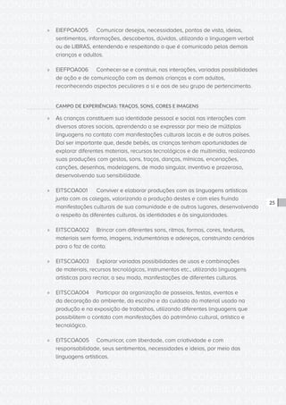 CONSULTA PÚBLICA CONSULTA PÚBLICA CONSULTA PÚBLICA
CONSULTA PÚBLICA CONSULTA PÚBLICA CONSULTA PÚBLICA
CONSULTA PÚBLICA CONSULTA PÚBLICA CONSULTA PÚBLICA
CONSULTA PÚBLICA CONSULTA PÚBLICA CONSULTA PÚBLICA
CONSULTA PÚBLICA CONSULTA PÚBLICA CONSULTA PÚBLICA
CONSULTA PÚBLICA CONSULTA PÚBLICA CONSULTA PÚBLICA
CONSULTA PÚBLICA CONSULTA PÚBLICA CONSULTA PÚBLICA
CONSULTA PÚBLICA CONSULTA PÚBLICA CONSULTA PÚBLICA
CONSULTA PÚBLICA CONSULTA PÚBLICA CONSULTA PÚBLICA
CONSULTA PÚBLICA CONSULTA PÚBLICA CONSULTA PÚBLICA
CONSULTA PÚBLICA CONSULTA PÚBLICA CONSULTA PÚBLICA
CONSULTA PÚBLICA CONSULTA PÚBLICA CONSULTA PÚBLICA
CONSULTA PÚBLICA CONSULTA PÚBLICA CONSULTA PÚBLICA
CONSULTA PÚBLICA CONSULTA PÚBLICA CONSULTA PÚBLICA
CONSULTA PÚBLICA CONSULTA PÚBLICA CONSULTA PÚBLICA
CONSULTA PÚBLICA CONSULTA PÚBLICA CONSULTA PÚBLICA
CONSULTA PÚBLICA CONSULTA PÚBLICA CONSULTA PÚBLICA
CONSULTA PÚBLICA CONSULTA PÚBLICA CONSULTA PÚBLICA
CONSULTA PÚBLICA CONSULTA PÚBLICA CONSULTA PÚBLICA
CONSULTA PÚBLICA CONSULTA PÚBLICA CONSULTA PÚBLICA
CONSULTA PÚBLICA CONSULTA PÚBLICA CONSULTA PÚBLICA
CONSULTA PÚBLICA CONSULTA PÚBLICA CONSULTA PÚBLICA
CONSULTA PÚBLICA CONSULTA PÚBLICA CONSULTA PÚBLICA
CONSULTA PÚBLICA CONSULTA PÚBLICA CONSULTA PÚBLICA
CONSULTA PÚBLICA CONSULTA PÚBLICA CONSULTA PÚBLICA
CONSULTA PÚBLICA CONSULTA PÚBLICA CONSULTA PÚBLICA
CONSULTA PÚBLICA CONSULTA PÚBLICA CONSULTA PÚBLICA
CONSULTA PÚBLICA CONSULTA PÚBLICA CONSULTA PÚBLICA
CONSULTA PÚBLICA CONSULTA PÚBLICA CONSULTA PÚBLICA
CONSULTA PÚBLICA CONSULTA PÚBLICA CONSULTA PÚBLICA
CONSULTA PÚBLICA CONSULTA PÚBLICA CONSULTA PÚBLICA
CONSULTA PÚBLICA CONSULTA PÚBLICA CONSULTA PÚBLICA
CONSULTA PÚBLICA CONSULTA PÚBLICA CONSULTA PÚBLICA
CONSULTA PÚBLICA CONSULTA PÚBLICA CONSULTA PÚBLICA
25
»» EIEFPOA005	 Comunicar desejos, necessidades, pontos de vista, ideias,
sentimentos, informações, descobertas, dúvidas, utilizando a linguagem verbal
ou de LIBRAS, entendendo e respeitando o que é comunicado pelas demais
crianças e adultos.
»» EIEFPOA006	 Conhecer-se e construir, nas interações, variadas possibilidades
de ação e de comunicação com as demais crianças e com adultos,
reconhecendo aspectos peculiares a si e aos de seu grupo de pertencimento.
CAMPO DE EXPERIÊNCIAS: TRAÇOS, SONS, CORES E IMAGENS
»» As crianças constituem sua identidade pessoal e social nas interações com
diversos atores sociais, aprendendo a se expressar por meio de múltiplas
linguagens no contato com manifestações culturais locais e de outros países.
Daí ser importante que, desde bebês, as crianças tenham oportunidades de
explorar diferentes materiais, recursos tecnológicos e de multimídia, realizando
suas produções com gestos, sons, traços, danças, mímicas, encenações,
canções, desenhos, modelagens, de modo singular, inventivo e prazeroso,
desenvolvendo sua sensibilidade.
»» EITSCOA001	 Conviver e elaborar produções com as linguagens artísticas
junto com os colegas, valorizando a produção destes e com eles fruindo
manifestações culturais de sua comunidade e de outros lugares, desenvolvendo
o respeito às diferentes culturas, às identidades e às singularidades.
»» EITSCOA002	 Brincar com diferentes sons, ritmos, formas, cores, texturas,
materiais sem forma, imagens, indumentárias e adereços, construindo cenários
para o faz de conta.
»» EITSCOA003	 Explorar variadas possibilidades de usos e combinações
de materiais, recursos tecnológicos, instrumentos etc., utilizando linguagens
artísticas para recriar, a seu modo, manifestações de diferentes culturas.
»» EITSCOA004	 Participar da organização de passeios, festas, eventos e
da decoração do ambiente, da escolha e do cuidado do material usado na
produção e na exposição de trabalhos, utilizando diferentes linguagens que
possibilitem o contato com manifestações do patrimônio cultural, artístico e
tecnológico.
»» EITSCOA005	 Comunicar, com liberdade, com criatividade e com
responsabilidade, seus sentimentos, necessidades e ideias, por meio das
linguagens artísticas.
 