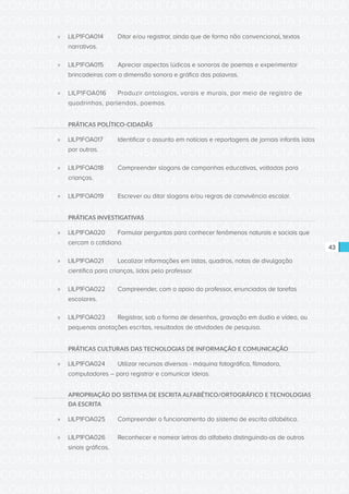 CONSULTA PÚBLICA CONSULTA PÚBLICA CONSULTA PÚBLICA
CONSULTA PÚBLICA CONSULTA PÚBLICA CONSULTA PÚBLICA
CONSULTA PÚBLICA CONSULTA PÚBLICA CONSULTA PÚBLICA
CONSULTA PÚBLICA CONSULTA PÚBLICA CONSULTA PÚBLICA
CONSULTA PÚBLICA CONSULTA PÚBLICA CONSULTA PÚBLICA
CONSULTA PÚBLICA CONSULTA PÚBLICA CONSULTA PÚBLICA
CONSULTA PÚBLICA CONSULTA PÚBLICA CONSULTA PÚBLICA
CONSULTA PÚBLICA CONSULTA PÚBLICA CONSULTA PÚBLICA
CONSULTA PÚBLICA CONSULTA PÚBLICA CONSULTA PÚBLICA
CONSULTA PÚBLICA CONSULTA PÚBLICA CONSULTA PÚBLICA
CONSULTA PÚBLICA CONSULTA PÚBLICA CONSULTA PÚBLICA
CONSULTA PÚBLICA CONSULTA PÚBLICA CONSULTA PÚBLICA
CONSULTA PÚBLICA CONSULTA PÚBLICA CONSULTA PÚBLICA
CONSULTA PÚBLICA CONSULTA PÚBLICA CONSULTA PÚBLICA
CONSULTA PÚBLICA CONSULTA PÚBLICA CONSULTA PÚBLICA
CONSULTA PÚBLICA CONSULTA PÚBLICA CONSULTA PÚBLICA
CONSULTA PÚBLICA CONSULTA PÚBLICA CONSULTA PÚBLICA
CONSULTA PÚBLICA CONSULTA PÚBLICA CONSULTA PÚBLICA
CONSULTA PÚBLICA CONSULTA PÚBLICA CONSULTA PÚBLICA
CONSULTA PÚBLICA CONSULTA PÚBLICA CONSULTA PÚBLICA
CONSULTA PÚBLICA CONSULTA PÚBLICA CONSULTA PÚBLICA
CONSULTA PÚBLICA CONSULTA PÚBLICA CONSULTA PÚBLICA
CONSULTA PÚBLICA CONSULTA PÚBLICA CONSULTA PÚBLICA
CONSULTA PÚBLICA CONSULTA PÚBLICA CONSULTA PÚBLICA
CONSULTA PÚBLICA CONSULTA PÚBLICA CONSULTA PÚBLICA
CONSULTA PÚBLICA CONSULTA PÚBLICA CONSULTA PÚBLICA
CONSULTA PÚBLICA CONSULTA PÚBLICA CONSULTA PÚBLICA
CONSULTA PÚBLICA CONSULTA PÚBLICA CONSULTA PÚBLICA
CONSULTA PÚBLICA CONSULTA PÚBLICA CONSULTA PÚBLICA
CONSULTA PÚBLICA CONSULTA PÚBLICA CONSULTA PÚBLICA
CONSULTA PÚBLICA CONSULTA PÚBLICA CONSULTA PÚBLICA
CONSULTA PÚBLICA CONSULTA PÚBLICA CONSULTA PÚBLICA
CONSULTA PÚBLICA CONSULTA PÚBLICA CONSULTA PÚBLICA
CONSULTA PÚBLICA CONSULTA PÚBLICA CONSULTA PÚBLICA
43
»» LILP1FOA014	 Ditar e/ou registrar, ainda que de forma não convencional, textos
narrativos.
»» LILP1FOA015	 Apreciar aspectos lúdicos e sonoros de poemas e experimentar
brincadeiras com a dimensão sonora e gráfica das palavras.
»» LILP1FOA016	 Produzir antologias, varais e murais, por meio de registro de
quadrinhas, parlendas, poemas.
PRÁTICAS POLÍTICO-CIDADÃS
»» LILP1FOA017	 Identificar o assunto em notícias e reportagens de jornais infantis lidos
por outros.
»» LILP1FOA018	 Compreender slogans de campanhas educativas, voltadas para
crianças.
»» LILP1FOA019	 Escrever ou ditar slogans e/ou regras de convivência escolar.
PRÁTICAS INVESTIGATIVAS
»» LILP1FOA020	 Formular perguntas para conhecer fenômenos naturais e sociais que
cercam o cotidiano.
»» LILP1FOA021	 Localizar informações em listas, quadros, notas de divulgação
científica para crianças, lidas pelo professor.
»» LILP1FOA022	 Compreender, com o apoio do professor, enunciados de tarefas
escolares.
»» LILP1FOA023	 Registrar, sob a forma de desenhos, gravação em áudio e vídeo, ou
pequenas anotações escritas, resultados de atividades de pesquisa.
PRÁTICAS CULTURAIS DAS TECNOLOGIAS DE INFORMAÇÃO E COMUNICAÇÃO
»» LILP1FOA024	 Utilizar recursos diversos - máquina fotográfica, filmadora,
computadores – para registrar e comunicar ideias.
APROPRIAÇÃO DO SISTEMA DE ESCRITA ALFABÉTICO/ORTOGRÁFICO E TECNOLOGIAS
DA ESCRITA
»» LILP1FOA025	 Compreender o funcionamento do sistema de escrita alfabética.
»» LILP1FOA026	 Reconhecer e nomear letras do alfabeto distinguindo-as de outros
sinais gráficos.
 