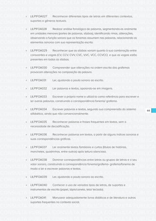 CONSULTA PÚBLICA CONSULTA PÚBLICA CONSULTA PÚBLICA
CONSULTA PÚBLICA CONSULTA PÚBLICA CONSULTA PÚBLICA
CONSULTA PÚBLICA CONSULTA PÚBLICA CONSULTA PÚBLICA
CONSULTA PÚBLICA CONSULTA PÚBLICA CONSULTA PÚBLICA
CONSULTA PÚBLICA CONSULTA PÚBLICA CONSULTA PÚBLICA
CONSULTA PÚBLICA CONSULTA PÚBLICA CONSULTA PÚBLICA
CONSULTA PÚBLICA CONSULTA PÚBLICA CONSULTA PÚBLICA
CONSULTA PÚBLICA CONSULTA PÚBLICA CONSULTA PÚBLICA
CONSULTA PÚBLICA CONSULTA PÚBLICA CONSULTA PÚBLICA
CONSULTA PÚBLICA CONSULTA PÚBLICA CONSULTA PÚBLICA
CONSULTA PÚBLICA CONSULTA PÚBLICA CONSULTA PÚBLICA
CONSULTA PÚBLICA CONSULTA PÚBLICA CONSULTA PÚBLICA
CONSULTA PÚBLICA CONSULTA PÚBLICA CONSULTA PÚBLICA
CONSULTA PÚBLICA CONSULTA PÚBLICA CONSULTA PÚBLICA
CONSULTA PÚBLICA CONSULTA PÚBLICA CONSULTA PÚBLICA
CONSULTA PÚBLICA CONSULTA PÚBLICA CONSULTA PÚBLICA
CONSULTA PÚBLICA CONSULTA PÚBLICA CONSULTA PÚBLICA
CONSULTA PÚBLICA CONSULTA PÚBLICA CONSULTA PÚBLICA
CONSULTA PÚBLICA CONSULTA PÚBLICA CONSULTA PÚBLICA
CONSULTA PÚBLICA CONSULTA PÚBLICA CONSULTA PÚBLICA
CONSULTA PÚBLICA CONSULTA PÚBLICA CONSULTA PÚBLICA
CONSULTA PÚBLICA CONSULTA PÚBLICA CONSULTA PÚBLICA
CONSULTA PÚBLICA CONSULTA PÚBLICA CONSULTA PÚBLICA
CONSULTA PÚBLICA CONSULTA PÚBLICA CONSULTA PÚBLICA
CONSULTA PÚBLICA CONSULTA PÚBLICA CONSULTA PÚBLICA
CONSULTA PÚBLICA CONSULTA PÚBLICA CONSULTA PÚBLICA
CONSULTA PÚBLICA CONSULTA PÚBLICA CONSULTA PÚBLICA
CONSULTA PÚBLICA CONSULTA PÚBLICA CONSULTA PÚBLICA
CONSULTA PÚBLICA CONSULTA PÚBLICA CONSULTA PÚBLICA
CONSULTA PÚBLICA CONSULTA PÚBLICA CONSULTA PÚBLICA
CONSULTA PÚBLICA CONSULTA PÚBLICA CONSULTA PÚBLICA
CONSULTA PÚBLICA CONSULTA PÚBLICA CONSULTA PÚBLICA
CONSULTA PÚBLICA CONSULTA PÚBLICA CONSULTA PÚBLICA
CONSULTA PÚBLICA CONSULTA PÚBLICA CONSULTA PÚBLICA
44
»» LILP1FOA027	 Reconhecer diferentes tipos de letras em diferentes contextos,
suportes e gêneros textuais.
»» LILP1FOA028	 Realizar análise fonológica de palavras, segmentando-as oralmente
em unidades menores (partes de palavras, sílabas), identificando rimas, aliterações,
observando a função sonora que os fonemas assumem nas palavras, relacionando os
elementos sonoros com sua representação escrita.
»» LILP1FOA029	 Reconhecer que as sílabas variam quanto à sua combinação entre
consoantes e vogais (CV, CCV, CVV, CVC, V,VC, VCC, CCVCC) e que as vogais estão
presentes em todas as sílabas.
»» LILP1FOA030	 Compreender que alterações na ordem escrita dos grafemas
provocam alterações na composição da palavra.
»» LILP1FOA031	 Ler, ajustando a pauta sonora ao escrito.
»» LILP1FOA032	 Ler palavras e textos, apoiando-se em imagens.
»» LILP1FOA033	 Escrever o próprio nome e utilizá-lo como referência para escrever e
ler outras palavras, construindo a correspondência fonema/ grafema.
»» LILP1FOA034	 Escrever palavras e textos, segundo sua compreensão do sistema
alfabético, ainda que não convencionalmente.
»» LILP1FOA035	 Reconhecer palavras e frases frequentes em textos, sem a
necessidade de decodificação.
»» LILP1FOA036	 Reconhecer palavras em textos, a partir de alguns índices sonoros e
suas correspondências gráficas.
»» LILP1FOA037	 Ler oralmente textos familiares e curtos (títulos de histórias,
manchetes, quadrinhas, entre outros) após leitura silenciosa.
»» LILP1FOA038	 Dominar correspondências entre letras ou grupos de letras e o seu
valor sonoro, construindo a correspondência fonema/grafema- grafema/fonema de
modo a ler e escrever palavras e textos.
»» LILP1FOA039	 Ler, ajustando a pauta sonora ao escrito.
»» LILP1FOA040	 Conhecer o uso de variados tipos de letras, de suportes e
instrumentos de escrita (papel, lápis/caneta, tela/ teclado).
»» LILP1FOA041	 Manusear adequadamente livros didáticos e de literatura e outros
suportes frequentes no contexto social.
 