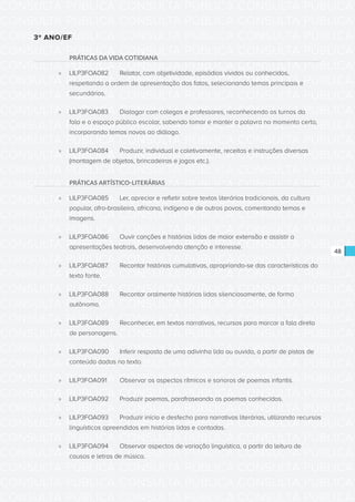CONSULTA PÚBLICA CONSULTA PÚBLICA CONSULTA PÚBLICA
CONSULTA PÚBLICA CONSULTA PÚBLICA CONSULTA PÚBLICA
CONSULTA PÚBLICA CONSULTA PÚBLICA CONSULTA PÚBLICA
CONSULTA PÚBLICA CONSULTA PÚBLICA CONSULTA PÚBLICA
CONSULTA PÚBLICA CONSULTA PÚBLICA CONSULTA PÚBLICA
CONSULTA PÚBLICA CONSULTA PÚBLICA CONSULTA PÚBLICA
CONSULTA PÚBLICA CONSULTA PÚBLICA CONSULTA PÚBLICA
CONSULTA PÚBLICA CONSULTA PÚBLICA CONSULTA PÚBLICA
CONSULTA PÚBLICA CONSULTA PÚBLICA CONSULTA PÚBLICA
CONSULTA PÚBLICA CONSULTA PÚBLICA CONSULTA PÚBLICA
CONSULTA PÚBLICA CONSULTA PÚBLICA CONSULTA PÚBLICA
CONSULTA PÚBLICA CONSULTA PÚBLICA CONSULTA PÚBLICA
CONSULTA PÚBLICA CONSULTA PÚBLICA CONSULTA PÚBLICA
CONSULTA PÚBLICA CONSULTA PÚBLICA CONSULTA PÚBLICA
CONSULTA PÚBLICA CONSULTA PÚBLICA CONSULTA PÚBLICA
CONSULTA PÚBLICA CONSULTA PÚBLICA CONSULTA PÚBLICA
CONSULTA PÚBLICA CONSULTA PÚBLICA CONSULTA PÚBLICA
CONSULTA PÚBLICA CONSULTA PÚBLICA CONSULTA PÚBLICA
CONSULTA PÚBLICA CONSULTA PÚBLICA CONSULTA PÚBLICA
CONSULTA PÚBLICA CONSULTA PÚBLICA CONSULTA PÚBLICA
CONSULTA PÚBLICA CONSULTA PÚBLICA CONSULTA PÚBLICA
CONSULTA PÚBLICA CONSULTA PÚBLICA CONSULTA PÚBLICA
CONSULTA PÚBLICA CONSULTA PÚBLICA CONSULTA PÚBLICA
CONSULTA PÚBLICA CONSULTA PÚBLICA CONSULTA PÚBLICA
CONSULTA PÚBLICA CONSULTA PÚBLICA CONSULTA PÚBLICA
CONSULTA PÚBLICA CONSULTA PÚBLICA CONSULTA PÚBLICA
CONSULTA PÚBLICA CONSULTA PÚBLICA CONSULTA PÚBLICA
CONSULTA PÚBLICA CONSULTA PÚBLICA CONSULTA PÚBLICA
CONSULTA PÚBLICA CONSULTA PÚBLICA CONSULTA PÚBLICA
CONSULTA PÚBLICA CONSULTA PÚBLICA CONSULTA PÚBLICA
CONSULTA PÚBLICA CONSULTA PÚBLICA CONSULTA PÚBLICA
CONSULTA PÚBLICA CONSULTA PÚBLICA CONSULTA PÚBLICA
CONSULTA PÚBLICA CONSULTA PÚBLICA CONSULTA PÚBLICA
CONSULTA PÚBLICA CONSULTA PÚBLICA CONSULTA PÚBLICA
48
3º ANO/EF
PRÁTICAS DA VIDA COTIDIANA
»» LILP3FOA082	 Relatar, com objetividade, episódios vividos ou conhecidos,
respeitando a ordem de apresentação dos fatos, selecionando temas principais e
secundários.
»» LILP3FOA083	 Dialogar com colegas e professores, reconhecendo os turnos da
fala e o espaço público escolar, sabendo tomar e manter a palavra no momento certo,
incorporando temas novos ao diálogo.
»» LILP3FOA084	 Produzir, individual e coletivamente, receitas e instruções diversas
(montagem de objetos, brincadeiras e jogos etc.).
PRÁTICAS ARTÍSTICO-LITERÁRIAS
»» LILP3FOA085	 Ler, apreciar e refletir sobre textos literários tradicionais, da cultura
popular, afro-brasileira, africana, indígena e de outros povos, comentando temas e
imagens.
»» LILP3FOA086	 Ouvir canções e histórias lidas de maior extensão e assistir a
apresentações teatrais, desenvolvendo atenção e interesse.
»» LILP3FOA087	 Recontar histórias cumulativas, apropriando-se das características do
texto fonte.
»» LILP3FOA088	 Recontar oralmente histórias lidas silenciosamente, de forma
autônoma.
»» LILP3FOA089	 Reconhecer, em textos narrativos, recursos para marcar a fala direta
de personagens.
»» LILP3FOA090	 Inferir resposta de uma adivinha lida ou ouvida, a partir de pistas de
conteúdo dadas no texto.
»» LILP3FOA091	 Observar os aspectos rítmicos e sonoros de poemas infantis.
»» LILP3FOA092	 Produzir poemas, parafraseando os poemas conhecidos.
»» LILP3FOA093	 Produzir início e desfecho para narrativas literárias, utilizando recursos
linguísticos apreendidos em histórias lidas e contadas.
»» LILP3FOA094	 Observar aspectos de variação linguística, a partir da leitura de
causos e letras de música.
 