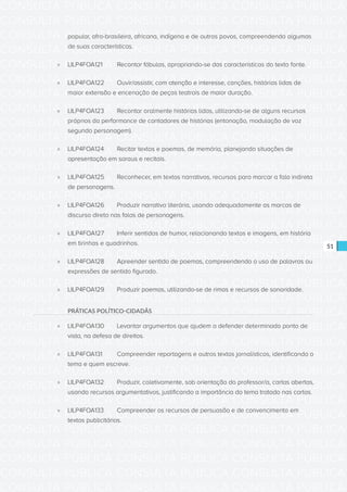 CONSULTA PÚBLICA CONSULTA PÚBLICA CONSULTA PÚBLICA
CONSULTA PÚBLICA CONSULTA PÚBLICA CONSULTA PÚBLICA
CONSULTA PÚBLICA CONSULTA PÚBLICA CONSULTA PÚBLICA
CONSULTA PÚBLICA CONSULTA PÚBLICA CONSULTA PÚBLICA
CONSULTA PÚBLICA CONSULTA PÚBLICA CONSULTA PÚBLICA
CONSULTA PÚBLICA CONSULTA PÚBLICA CONSULTA PÚBLICA
CONSULTA PÚBLICA CONSULTA PÚBLICA CONSULTA PÚBLICA
CONSULTA PÚBLICA CONSULTA PÚBLICA CONSULTA PÚBLICA
CONSULTA PÚBLICA CONSULTA PÚBLICA CONSULTA PÚBLICA
CONSULTA PÚBLICA CONSULTA PÚBLICA CONSULTA PÚBLICA
CONSULTA PÚBLICA CONSULTA PÚBLICA CONSULTA PÚBLICA
CONSULTA PÚBLICA CONSULTA PÚBLICA CONSULTA PÚBLICA
CONSULTA PÚBLICA CONSULTA PÚBLICA CONSULTA PÚBLICA
CONSULTA PÚBLICA CONSULTA PÚBLICA CONSULTA PÚBLICA
CONSULTA PÚBLICA CONSULTA PÚBLICA CONSULTA PÚBLICA
CONSULTA PÚBLICA CONSULTA PÚBLICA CONSULTA PÚBLICA
CONSULTA PÚBLICA CONSULTA PÚBLICA CONSULTA PÚBLICA
CONSULTA PÚBLICA CONSULTA PÚBLICA CONSULTA PÚBLICA
CONSULTA PÚBLICA CONSULTA PÚBLICA CONSULTA PÚBLICA
CONSULTA PÚBLICA CONSULTA PÚBLICA CONSULTA PÚBLICA
CONSULTA PÚBLICA CONSULTA PÚBLICA CONSULTA PÚBLICA
CONSULTA PÚBLICA CONSULTA PÚBLICA CONSULTA PÚBLICA
CONSULTA PÚBLICA CONSULTA PÚBLICA CONSULTA PÚBLICA
CONSULTA PÚBLICA CONSULTA PÚBLICA CONSULTA PÚBLICA
CONSULTA PÚBLICA CONSULTA PÚBLICA CONSULTA PÚBLICA
CONSULTA PÚBLICA CONSULTA PÚBLICA CONSULTA PÚBLICA
CONSULTA PÚBLICA CONSULTA PÚBLICA CONSULTA PÚBLICA
CONSULTA PÚBLICA CONSULTA PÚBLICA CONSULTA PÚBLICA
CONSULTA PÚBLICA CONSULTA PÚBLICA CONSULTA PÚBLICA
CONSULTA PÚBLICA CONSULTA PÚBLICA CONSULTA PÚBLICA
CONSULTA PÚBLICA CONSULTA PÚBLICA CONSULTA PÚBLICA
CONSULTA PÚBLICA CONSULTA PÚBLICA CONSULTA PÚBLICA
CONSULTA PÚBLICA CONSULTA PÚBLICA CONSULTA PÚBLICA
CONSULTA PÚBLICA CONSULTA PÚBLICA CONSULTA PÚBLICA
51
popular, afro-brasileira, africana, indígena e de outros povos, compreendendo algumas
de suas características.
»» LILP4FOA121	 Recontar fábulas, apropriando-se das características do texto fonte.
»» LILP4FOA122	 Ouvir/assistir, com atenção e interesse, canções, histórias lidas de
maior extensão e encenação de peças teatrais de maior duração.
»» LILP4FOA123	 Recontar oralmente histórias lidas, utilizando-se de alguns recursos
próprios da performance de contadores de histórias (entonação, modulação de voz
segundo personagem).
»» LILP4FOA124	 Recitar textos e poemas, de memória, planejando situações de
apresentação em saraus e recitais.
»» LILP4FOA125	 Reconhecer, em textos narrativos, recursos para marcar a fala indireta
de personagens.
»» LILP4FOA126	 Produzir narrativa literária, usando adequadamente as marcas de
discurso direto nas falas de personagens.
»» LILP4FOA127	 Inferir sentidos de humor, relacionando textos e imagens, em história 	
em tirinhas e quadrinhos.
»» LILP4FOA128	 Apreender sentido de poemas, compreendendo o uso de palavras ou
expressões de sentido figurado.
»» LILP4FOA129	 Produzir poemas, utilizando-se de rimas e recursos de sonoridade.
PRÁTICAS POLÍTICO-CIDADÃS
»» LILP4FOA130	 Levantar argumentos que ajudem a defender determinado ponto de
vista, na defesa de direitos.
»» LILP4FOA131	 Compreender reportagens e outros textos jornalísticos, identificando o
tema e quem escreve.
»» LILP4FOA132	 Produzir, coletivamente, sob orientação do professor/a, cartas abertas,
usando recursos argumentativos, justificando a importância do tema tratado nas cartas.
»» LILP4FOA133	 Compreender os recursos de persuasão e de convencimento em
textos publicitários.
 