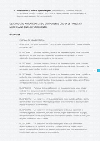 CONSULTA PÚBLICA CONSULTA PÚBLICA CONSULTA PÚBLICA
CONSULTA PÚBLICA CONSULTA PÚBLICA CONSULTA PÚBLICA
CONSULTA PÚBLICA CONSULTA PÚBLICA CONSULTA PÚBLICA
CONSULTA PÚBLICA CONSULTA PÚBLICA CONSULTA PÚBLICA
CONSULTA PÚBLICA CONSULTA PÚBLICA CONSULTA PÚBLICA
CONSULTA PÚBLICA CONSULTA PÚBLICA CONSULTA PÚBLICA
CONSULTA PÚBLICA CONSULTA PÚBLICA CONSULTA PÚBLICA
CONSULTA PÚBLICA CONSULTA PÚBLICA CONSULTA PÚBLICA
CONSULTA PÚBLICA CONSULTA PÚBLICA CONSULTA PÚBLICA
CONSULTA PÚBLICA CONSULTA PÚBLICA CONSULTA PÚBLICA
CONSULTA PÚBLICA CONSULTA PÚBLICA CONSULTA PÚBLICA
CONSULTA PÚBLICA CONSULTA PÚBLICA CONSULTA PÚBLICA
CONSULTA PÚBLICA CONSULTA PÚBLICA CONSULTA PÚBLICA
CONSULTA PÚBLICA CONSULTA PÚBLICA CONSULTA PÚBLICA
CONSULTA PÚBLICA CONSULTA PÚBLICA CONSULTA PÚBLICA
CONSULTA PÚBLICA CONSULTA PÚBLICA CONSULTA PÚBLICA
CONSULTA PÚBLICA CONSULTA PÚBLICA CONSULTA PÚBLICA
CONSULTA PÚBLICA CONSULTA PÚBLICA CONSULTA PÚBLICA
CONSULTA PÚBLICA CONSULTA PÚBLICA CONSULTA PÚBLICA
CONSULTA PÚBLICA CONSULTA PÚBLICA CONSULTA PÚBLICA
CONSULTA PÚBLICA CONSULTA PÚBLICA CONSULTA PÚBLICA
CONSULTA PÚBLICA CONSULTA PÚBLICA CONSULTA PÚBLICA
CONSULTA PÚBLICA CONSULTA PÚBLICA CONSULTA PÚBLICA
CONSULTA PÚBLICA CONSULTA PÚBLICA CONSULTA PÚBLICA
CONSULTA PÚBLICA CONSULTA PÚBLICA CONSULTA PÚBLICA
CONSULTA PÚBLICA CONSULTA PÚBLICA CONSULTA PÚBLICA
CONSULTA PÚBLICA CONSULTA PÚBLICA CONSULTA PÚBLICA
CONSULTA PÚBLICA CONSULTA PÚBLICA CONSULTA PÚBLICA
CONSULTA PÚBLICA CONSULTA PÚBLICA CONSULTA PÚBLICA
CONSULTA PÚBLICA CONSULTA PÚBLICA CONSULTA PÚBLICA
CONSULTA PÚBLICA CONSULTA PÚBLICA CONSULTA PÚBLICA
CONSULTA PÚBLICA CONSULTA PÚBLICA CONSULTA PÚBLICA
CONSULTA PÚBLICA CONSULTA PÚBLICA CONSULTA PÚBLICA
CONSULTA PÚBLICA CONSULTA PÚBLICA CONSULTA PÚBLICA
72
ƒƒ refletir sobre a própria aprendizagem, sistematizando os conhecimentos
aprendidos e relacionando-os com outros saberes e conhecimentos em outras
línguas e outras áreas de conhecimento.
OBJETIVOS DE APRENDIZAGEM DO COMPONENTE LÍNGUA ESTRANGEIRA
MODERNA NO ENSINO FUNDAMENTAL
6º ANO/EF
PRÁTICAS DA VIDA COTIDIANA
»» Quem sou e com quem eu convivo? Com que ideias eu me identifico? Como é o mundo
em que eu vivo?
»» LILE6FOA001	 Participar de interações orais em língua estrangeira sobre atividades
do dia-a-dia em aula, tais como saudações, cumprimentos, despedidas, rotinas,
solicitação de esclarecimento, pedidos, dentre outras.
»» LILE6FOA002	 Participar de interações orais em língua estrangeira sobre questões
de identidade, apropriando-se de recursos linguístico-discursivos para descrever a si e
aos outros, suas relações familiares e de amigos.
»» LILE6FOA003	 Participar de interações orais em língua estrangeira sobre convivência
na família e na comunidade, grupos de pertencimento e ideias com que se identifica,
apropriando-se de recursos linguístico-discursivos para expressar gostos, preferências,
atividades cotidianas e ações no presente.
»» LILE6FOA004	 Participar de interações orais em língua estrangeira sobre o lugar
onde se vive, apropriando-se de recursos linguístico-discursivos para se referir-se a
espaços onde se circula, descrevendo-os.
»» LILE6FOA005	 Ler e escrever em língua estrangeira notas (auto)biográficas e perfis,
identificando e expressando informações pessoais e relacionando as descrições com
modos de constituir as identidades.
»» LILE6FOA006	 Ler e escrever em língua estrangeira textos que organizam o
cotidiano (agendas, calendários, convites, receitas, regras de brincadeiras ou jogos),
apropriando-se de recursos linguístico-discursivos para expressar convites e instruções
dirigidos a diferentes interlocutores.
»» LILE6FOA007	 Ler e escrever em língua estrangeira textos que apresentam
aspectos geográficos, históricos e culturais (panfletos turísticos, mapas, dentre
outros), apropriando-se de recursos linguístico-discursivos para descrever diferentes
localidades e eventos no presente e no passado.
 