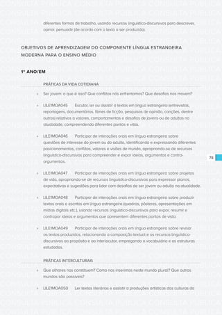 CONSULTA PÚBLICA CONSULTA PÚBLICA CONSULTA PÚBLICA
CONSULTA PÚBLICA CONSULTA PÚBLICA CONSULTA PÚBLICA
CONSULTA PÚBLICA CONSULTA PÚBLICA CONSULTA PÚBLICA
CONSULTA PÚBLICA CONSULTA PÚBLICA CONSULTA PÚBLICA
CONSULTA PÚBLICA CONSULTA PÚBLICA CONSULTA PÚBLICA
CONSULTA PÚBLICA CONSULTA PÚBLICA CONSULTA PÚBLICA
CONSULTA PÚBLICA CONSULTA PÚBLICA CONSULTA PÚBLICA
CONSULTA PÚBLICA CONSULTA PÚBLICA CONSULTA PÚBLICA
CONSULTA PÚBLICA CONSULTA PÚBLICA CONSULTA PÚBLICA
CONSULTA PÚBLICA CONSULTA PÚBLICA CONSULTA PÚBLICA
CONSULTA PÚBLICA CONSULTA PÚBLICA CONSULTA PÚBLICA
CONSULTA PÚBLICA CONSULTA PÚBLICA CONSULTA PÚBLICA
CONSULTA PÚBLICA CONSULTA PÚBLICA CONSULTA PÚBLICA
CONSULTA PÚBLICA CONSULTA PÚBLICA CONSULTA PÚBLICA
CONSULTA PÚBLICA CONSULTA PÚBLICA CONSULTA PÚBLICA
CONSULTA PÚBLICA CONSULTA PÚBLICA CONSULTA PÚBLICA
CONSULTA PÚBLICA CONSULTA PÚBLICA CONSULTA PÚBLICA
CONSULTA PÚBLICA CONSULTA PÚBLICA CONSULTA PÚBLICA
CONSULTA PÚBLICA CONSULTA PÚBLICA CONSULTA PÚBLICA
CONSULTA PÚBLICA CONSULTA PÚBLICA CONSULTA PÚBLICA
CONSULTA PÚBLICA CONSULTA PÚBLICA CONSULTA PÚBLICA
CONSULTA PÚBLICA CONSULTA PÚBLICA CONSULTA PÚBLICA
CONSULTA PÚBLICA CONSULTA PÚBLICA CONSULTA PÚBLICA
CONSULTA PÚBLICA CONSULTA PÚBLICA CONSULTA PÚBLICA
CONSULTA PÚBLICA CONSULTA PÚBLICA CONSULTA PÚBLICA
CONSULTA PÚBLICA CONSULTA PÚBLICA CONSULTA PÚBLICA
CONSULTA PÚBLICA CONSULTA PÚBLICA CONSULTA PÚBLICA
CONSULTA PÚBLICA CONSULTA PÚBLICA CONSULTA PÚBLICA
CONSULTA PÚBLICA CONSULTA PÚBLICA CONSULTA PÚBLICA
CONSULTA PÚBLICA CONSULTA PÚBLICA CONSULTA PÚBLICA
CONSULTA PÚBLICA CONSULTA PÚBLICA CONSULTA PÚBLICA
CONSULTA PÚBLICA CONSULTA PÚBLICA CONSULTA PÚBLICA
CONSULTA PÚBLICA CONSULTA PÚBLICA CONSULTA PÚBLICA
CONSULTA PÚBLICA CONSULTA PÚBLICA CONSULTA PÚBLICA
78
diferentes formas de trabalho, usando recursos linguístico-discursivos para descrever,
opinar, persuadir (de acordo com o texto a ser produzido).
OBJETIVOS DE APRENDIZAGEM DO COMPONENTE LÍNGUA ESTRANGEIRA
MODERNA PARA O ENSINO MÉDIO
1º ANO/EM
PRÁTICAS DA VIDA COTIDIANA
»» Ser jovem: o que é isso? Que conflitos nós enfrentamos? Que desafios nos movem?
»» LILE1MOA045	 Escutar, ler ou assistir a textos em língua estrangeira (entrevistas,
reportagens, documentários, filmes de ficção, pesquisas de opinião, canções, dentre
outros) relativos a valores, comportamentos e desafios de jovens ou de adultos na
atualidade, compreendendo diferentes pontos e vista.
»» LILE1MOA046	 Participar de interações orais em língua estrangeira sobre
questões de interesse do jovem ou do adulto, identificando e expressando diferentes
posicionamentos, conflitos, valores e visões de mundo, apropriando-se de recursos
linguístico-discursivos para compreender e expor ideias, argumentos e contra-
argumentos.
»» LILE1MOA047	 Participar de interações orais em língua estrangeira sobre projetos
de vida, apropriando-se de recursos linguístico-discursivos para expressar planos,
expectativas e sugestões para lidar com desafios de ser jovem ou adulto na atualidade.
»» LILE1MOA048	 Participar de interações orais em língua estrangeira sobre produzir
textos orais e escritos em língua estrangeira (quadros, pôsteres, apresentações em
mídias digitais etc.), usando recursos linguístico-discursivos para expor, resumir e
contrapor ideias e argumentos que apresentem diferentes pontos de vista.
»» LILE1MOA049	 Participar de interações orais em língua estrangeira sobre revisar
os textos produzidos, relacionando a composição textual e os recursos linguístico-
discursivos ao propósito e ao interlocutor, empregando o vocabulário e as estruturas
estudadas.
PRÁTICAS INTERCULTURAIS
»» Que olhares nos constituem? Como nos inserimos neste mundo plural? Que outros
mundos são possíveis?
»» LILE1MOA050	 Ler textos literários e assistir a produções artísticas das culturas da
 