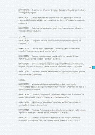 CONSULTA PÚBLICA CONSULTA PÚBLICA CONSULTA PÚBLICA
CONSULTA PÚBLICA CONSULTA PÚBLICA CONSULTA PÚBLICA
CONSULTA PÚBLICA CONSULTA PÚBLICA CONSULTA PÚBLICA
CONSULTA PÚBLICA CONSULTA PÚBLICA CONSULTA PÚBLICA
CONSULTA PÚBLICA CONSULTA PÚBLICA CONSULTA PÚBLICA
CONSULTA PÚBLICA CONSULTA PÚBLICA CONSULTA PÚBLICA
CONSULTA PÚBLICA CONSULTA PÚBLICA CONSULTA PÚBLICA
CONSULTA PÚBLICA CONSULTA PÚBLICA CONSULTA PÚBLICA
CONSULTA PÚBLICA CONSULTA PÚBLICA CONSULTA PÚBLICA
CONSULTA PÚBLICA CONSULTA PÚBLICA CONSULTA PÚBLICA
CONSULTA PÚBLICA CONSULTA PÚBLICA CONSULTA PÚBLICA
CONSULTA PÚBLICA CONSULTA PÚBLICA CONSULTA PÚBLICA
CONSULTA PÚBLICA CONSULTA PÚBLICA CONSULTA PÚBLICA
CONSULTA PÚBLICA CONSULTA PÚBLICA CONSULTA PÚBLICA
CONSULTA PÚBLICA CONSULTA PÚBLICA CONSULTA PÚBLICA
CONSULTA PÚBLICA CONSULTA PÚBLICA CONSULTA PÚBLICA
CONSULTA PÚBLICA CONSULTA PÚBLICA CONSULTA PÚBLICA
CONSULTA PÚBLICA CONSULTA PÚBLICA CONSULTA PÚBLICA
CONSULTA PÚBLICA CONSULTA PÚBLICA CONSULTA PÚBLICA
CONSULTA PÚBLICA CONSULTA PÚBLICA CONSULTA PÚBLICA
CONSULTA PÚBLICA CONSULTA PÚBLICA CONSULTA PÚBLICA
CONSULTA PÚBLICA CONSULTA PÚBLICA CONSULTA PÚBLICA
CONSULTA PÚBLICA CONSULTA PÚBLICA CONSULTA PÚBLICA
CONSULTA PÚBLICA CONSULTA PÚBLICA CONSULTA PÚBLICA
CONSULTA PÚBLICA CONSULTA PÚBLICA CONSULTA PÚBLICA
CONSULTA PÚBLICA CONSULTA PÚBLICA CONSULTA PÚBLICA
CONSULTA PÚBLICA CONSULTA PÚBLICA CONSULTA PÚBLICA
CONSULTA PÚBLICA CONSULTA PÚBLICA CONSULTA PÚBLICA
CONSULTA PÚBLICA CONSULTA PÚBLICA CONSULTA PÚBLICA
CONSULTA PÚBLICA CONSULTA PÚBLICA CONSULTA PÚBLICA
CONSULTA PÚBLICA CONSULTA PÚBLICA CONSULTA PÚBLICA
CONSULTA PÚBLICA CONSULTA PÚBLICA CONSULTA PÚBLICA
CONSULTA PÚBLICA CONSULTA PÚBLICA CONSULTA PÚBLICA
CONSULTA PÚBLICA CONSULTA PÚBLICA CONSULTA PÚBLICA
88
»» LIAR1COA010	 Experimentar diferentes formas de deslocamentos, planos, direções e
orientações no espaço.
»» LIAR1COA011	 Criar e improvisar movimentos dançados, por meio de estímulos
táteis, visuais, sonoros, imagéticos e cinestésicos, valorizando o processo colaborativo
e a autoria.
»» LIAR1COA012	 Experimentar brincadeiras, jogos e danças coletivas de diferentes
matrizes estéticas e culturais.
TEATRO
»» LIAR1COA013	 Ter prazer em ouvir e contar histórias dramatizadas próprias da
cultura infantil.
»» LIAR1COA014	 Desenvolver a imaginação por intermédio do faz-de-conta, da
imitação e do experimentar-se no lugar do outro.
»» LIAR1COA015	 Explorar modalidades de improvisação, em especial de jogo
dramático, valorizando o trabalho coletivo e a autoria.
»» LIAR1COA016	 Compor e encenar pequenas sequências cênicas, usando músicas,
imagens, pequenas narrativas ou outros estímulos, de forma a integrar outras artes.
»» LIAR1COA017	 Perceber e explorar a teatralidade e a performatividade dos gestos e
comportamentos do cotidiano.
MÚSICA
»» LIAR1COA018	 Vivenciar práticas de apreciação, criação e interpretação,
considerando processos de experimentação instrumental (convencional e alternativa) e
vocal, individuais e coletivas.
»» LIAR1COA019	 Conhecer os elementos constitutivos da música em experiências de
criação, interpretação e apreciação musical, contextualizando-os.
»» LIAR1COA020	 Experimentar sonoridades, materiais e técnicas diversas para a
construção de instrumentos musicais.
»» LIAR1COA021	 Manipular fontes sonoras diversificadas, convencionais e alternativas,
explorando-as em propostas de criação e interpretação musical.
»» LIAR1COA022	 Conhecer e reconhecer repertório musical regional, nacional e
estrangeiro, relacionando códigos e convenções que são específicos da música.
 