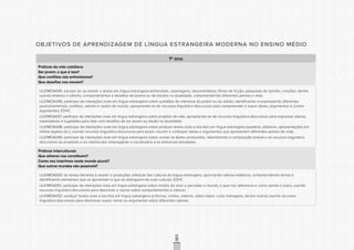 CONSULTAPÚBLICACONSULTAPÚBLICACONSULTAPÚBLICA
CONSULTAPÚBLICACONSULTAPÚBLICACONSULTAPÚBLICA
CONSULTAPÚBLICACONSULTAPÚBLICACONSULTAPÚBLICA
CONSULTAPÚBLICACONSULTAPÚBLICACONSULTAPÚBLICA
CONSULTAPÚBLICACONSULTAPÚBLICACONSULTAPÚBLICA
CONSULTAPÚBLICACONSULTAPÚBLICACONSULTAPÚBLICA
CONSULTAPÚBLICACONSULTAPÚBLICACONSULTAPÚBLICA
CONSULTAPÚBLICACONSULTAPÚBLICACONSULTAPÚBLICA
CONSULTAPÚBLICACONSULTAPÚBLICACONSULTAPÚBLICA
CONSULTAPÚBLICACONSULTAPÚBLICACONSULTAPÚBLICA
CONSULTAPÚBLICACONSULTAPÚBLICACONSULTAPÚBLICA
CONSULTAPÚBLICACONSULTAPÚBLICACONSULTAPÚBLICA
CONSULTAPÚBLICACONSULTAPÚBLICACONSULTAPÚBLICA
CONSULTAPÚBLICACONSULTAPÚBLICACONSULTAPÚBLICA
CONSULTAPÚBLICACONSULTAPÚBLICACONSULTAPÚBLICA
CONSULTAPÚBLICACONSULTAPÚBLICACONSULTAPÚBLICA
CONSULTAPÚBLICACONSULTAPÚBLICACONSULTAPÚBLICA
CONSULTAPÚBLICACONSULTAPÚBLICACONSULTAPÚBLICA
CONSULTAPÚBLICACONSULTAPÚBLICACONSULTAPÚBLICA
CONSULTAPÚBLICACONSULTAPÚBLICACONSULTAPÚBLICA
CONSULTAPÚBLICACONSULTAPÚBLICACONSULTAPÚBLICA
CONSULTAPÚBLICACONSULTAPÚBLICACONSULTAPÚBLICA
CONSULTAPÚBLICACONSULTAPÚBLICACONSULTAPÚBLICA
CONSULTAPÚBLICACONSULTAPÚBLICACONSULTAPÚBLICA
CONSULTAPÚBLICACONSULTAPÚBLICACONSULTAPÚBLICA
CONSULTAPÚBLICACONSULTAPÚBLICACONSULTAPÚBLICA
CONSULTAPÚBLICACONSULTAPÚBLICACONSULTAPÚBLICA
CONSULTAPÚBLICACONSULTAPÚBLICACONSULTAPÚBLICA
CONSULTAPÚBLICACONSULTAPÚBLICACONSULTAPÚBLICA
CONSULTAPÚBLICACONSULTAPÚBLICACONSULTAPÚBLICA
CONSULTAPÚBLICACONSULTAPÚBLICACONSULTAPÚBLICA
CONSULTAPÚBLICACONSULTAPÚBLICACONSULTAPÚBLICA
CONSULTAPÚBLICACONSULTAPÚBLICACONSULTAPÚBLICA
CONSULTAPÚBLICACONSULTAPÚBLICACONSULTAPÚBLICA
100
OBJETIVOS DE APRENDIZAGEM DE LÍNGUA ESTRANGEIRA MODERNA NO ENSINO MÉDIO
1º ano
Práticas da vida cotidiana
Ser jovem: o que é isso?
Que conflitos nós enfrentamos?
Que desafios nos movem?
LILE1MOA045. escutar, ler ou assistir a textos em língua estrangeira (entrevistas, reportagens, documentários, filmes de ficção, pesquisas de opinião, canções, dentre
outros) relativos a valores, comportamentos e desafios de jovens ou de adultos na atualidade, compreendendo diferentes pontos e vista;
LILE1MOA046. participar de interações orais em língua estrangeira sobre questões de interesse do jovem ou do adulto, identificando e expressando diferentes
posicionamentos, conflitos, valores e visões de mundo, apropriando-se de recursos linguístico-discursivos para compreender e expor ideias, argumentos e contra-
argumentos; EDHC
LILE1MOA047. participar de interações orais em língua estrangeira sobre projetos de vida, apropriando-se de recursos linguístico-discursivos para expressar planos,
expectativas e sugestões para lidar com desafios de ser jovem ou adulto na atualidade;
LILE1MOA048. participar de interações orais em língua estrangeira sobre produzir textos orais e escritos em língua estrangeira (quadros, pôsteres, apresentações em
mídias digitais etc.), usando recursos linguístico-discursivos para expor, resumir e contrapor ideias e argumentos que apresentem diferentes pontos de vista;
LILE1MOA049. participar de interações orais em língua estrangeira sobre revisar os textos produzidos, relacionando a composição textual e os recursos linguístico-
discursivos ao propósito e ao interlocutor, empregando o vocabulário e as estruturas estudadas.
Práticas interculturais
Que olhares nos constituem?
Como nos inserimos neste mundo plural?
Que outros mundos são possíveis?
LILE1MOA050. ler textos literários e assistir a produções artísticas das culturas da língua estrangeira, apreciando valores estéticos, compreendendo temas e
identificando elementos que se aproximam e que se distinguem de suas culturas; EDHC
LILE1MOA051. participar de interações orais em língua estrangeira sobre modos de viver e perceber o mundo, o que nos referencia e como vemos o outro, usando
recursos linguístico-discursivos para descrever e opinar sobre comportamentos e valores;
LILE1MOA052. produzir textos orais e escritos em língua estrangeira (crônicas, contos, roteiros, video-clipes, curta metragens, dentre outros) usando recursos
linguístico-discursivos para descrever, expor, narrar ou argumentar sobre diferentes valores.
 