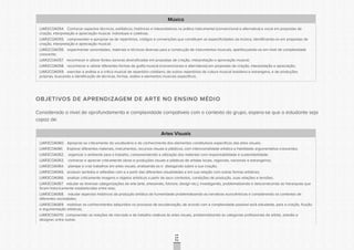 CONSULTAPÚBLICACONSULTAPÚBLICACONSULTAPÚBLICA
CONSULTAPÚBLICACONSULTAPÚBLICACONSULTAPÚBLICA
CONSULTAPÚBLICACONSULTAPÚBLICACONSULTAPÚBLICA
CONSULTAPÚBLICACONSULTAPÚBLICACONSULTAPÚBLICA
CONSULTAPÚBLICACONSULTAPÚBLICACONSULTAPÚBLICA
CONSULTAPÚBLICACONSULTAPÚBLICACONSULTAPÚBLICA
CONSULTAPÚBLICACONSULTAPÚBLICACONSULTAPÚBLICA
CONSULTAPÚBLICACONSULTAPÚBLICACONSULTAPÚBLICA
CONSULTAPÚBLICACONSULTAPÚBLICACONSULTAPÚBLICA
CONSULTAPÚBLICACONSULTAPÚBLICACONSULTAPÚBLICA
CONSULTAPÚBLICACONSULTAPÚBLICACONSULTAPÚBLICA
CONSULTAPÚBLICACONSULTAPÚBLICACONSULTAPÚBLICA
CONSULTAPÚBLICACONSULTAPÚBLICACONSULTAPÚBLICA
CONSULTAPÚBLICACONSULTAPÚBLICACONSULTAPÚBLICA
CONSULTAPÚBLICACONSULTAPÚBLICACONSULTAPÚBLICA
CONSULTAPÚBLICACONSULTAPÚBLICACONSULTAPÚBLICA
CONSULTAPÚBLICACONSULTAPÚBLICACONSULTAPÚBLICA
CONSULTAPÚBLICACONSULTAPÚBLICACONSULTAPÚBLICA
CONSULTAPÚBLICACONSULTAPÚBLICACONSULTAPÚBLICA
CONSULTAPÚBLICACONSULTAPÚBLICACONSULTAPÚBLICA
CONSULTAPÚBLICACONSULTAPÚBLICACONSULTAPÚBLICA
CONSULTAPÚBLICACONSULTAPÚBLICACONSULTAPÚBLICA
CONSULTAPÚBLICACONSULTAPÚBLICACONSULTAPÚBLICA
CONSULTAPÚBLICACONSULTAPÚBLICACONSULTAPÚBLICA
CONSULTAPÚBLICACONSULTAPÚBLICACONSULTAPÚBLICA
CONSULTAPÚBLICACONSULTAPÚBLICACONSULTAPÚBLICA
CONSULTAPÚBLICACONSULTAPÚBLICACONSULTAPÚBLICA
CONSULTAPÚBLICACONSULTAPÚBLICACONSULTAPÚBLICA
CONSULTAPÚBLICACONSULTAPÚBLICACONSULTAPÚBLICA
CONSULTAPÚBLICACONSULTAPÚBLICACONSULTAPÚBLICA
CONSULTAPÚBLICACONSULTAPÚBLICACONSULTAPÚBLICA
CONSULTAPÚBLICACONSULTAPÚBLICACONSULTAPÚBLICA
CONSULTAPÚBLICACONSULTAPÚBLICACONSULTAPÚBLICA
CONSULTAPÚBLICACONSULTAPÚBLICACONSULTAPÚBLICA
112
Música
LIAR2COA054. Conhecer aspectos técnicos, estilísticos, históricos e interpretativos na prática instrumental (convencional e alternativa) e vocal em propostas de
criação, interpretação e apreciação musical, individuais e coletivas;
LIAR2COA055. compreender e apropriar-se de repertórios, códigos e convenções que constituem as especificidades da música, identificando-os em propostas de
criação, interpretação e apreciação musical;
LIAR2COA056. experimentar sonoridades, materiais e técnicas diversas para a construção de instrumentos musicais, aperfeiçoando-os em nível de complexidade
crescente;
LIAR2COA057. reconhecer e utilizar fontes sonoras diversificadas em propostas de criação, interpretação e apreciação musical;
LIAR2COA058. reconhecer e utilizar diferentes formas de grafia musical (convencionais e alternativas) em propostas de criação, interpretação e apreciação;
LIAR2COA059. exercitar a análise e a crítica musical de repertório cotidiano, de outros repertórios da cultura musical brasileira e estrangeira, e de produções
próprias, buscando a identificação de técnicas, formas, estilos e elementos musicais específicos.
OBJETIVOS DE APRENDIZAGEM DE ARTE NO ENSINO MÉDIO
Considerado o nível de aprofundamento e complexidade compatíveis com o contexto do grupo, espera-se que o estudante seja
capaz de:
Artes Visuais
LIAR3COA060. Apropriar-se criticamente do vocabulário e do conhecimento dos elementos constitutivos específicos das artes visuais;
LIAR3COA061. Explorar diferentes materiais, instrumentos, recursos visuais e plásticos, com intencionalidade artística e habilidade argumentativa crescentes;
LIAR3COA062. organizar o ambiente para o trabalho, compreendendo a utilização dos materiais com responsabilidade e sustentabilidade;
LIAR3COA063. conhecer e apreciar criticamente obras e produções visuais e plásticas de artistas locais, regionais, nacionais e estrangeiros;
LIAR3COA064. planejar e criar trabalhos em artes visuais, analisando-os e dialogando sobre a sua criação;  
LIAR3COA065. produzir sentidos e reflexões com e a partir das diferentes visualidades e em sua relação com outras formas artísticas;
LIAR3COA066. analisar criticamente imagens e objetos artísticos a partir de seus contextos, condições de produção, suas relações e tensões;
LIAR3COA067. estudar as diversas categorizações da arte (arte, artesanato, folclore, design etc.), investigando, problematizando e desconstruindo as hierarquias que
foram historicamente estabelecidas entre elas;
LIAR3COA068. estudar aspectos históricos da produção artística da humanidade problematizando as narrativas eurocêntricas e considerando os contextos de
diferentes sociedades;
LIAR3COA069. mobilizar os conhecimentos adquiridos no processo de escolarização, de acordo com a complexidade possível ao/à estudante, para a criação, fruição
e argumentação artísticas;
LIAR3COA070. compreender as relações de mercado e de trabalho relativas às artes visuais, problematizando as categorias profissionais de artista, artesão e
designer, entre outras.
 