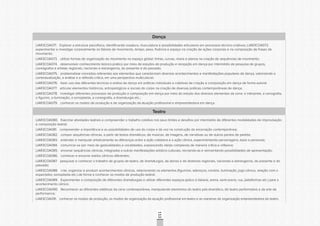 CONSULTAPÚBLICACONSULTAPÚBLICACONSULTAPÚBLICA
CONSULTAPÚBLICACONSULTAPÚBLICACONSULTAPÚBLICA
CONSULTAPÚBLICACONSULTAPÚBLICACONSULTAPÚBLICA
CONSULTAPÚBLICACONSULTAPÚBLICACONSULTAPÚBLICA
CONSULTAPÚBLICACONSULTAPÚBLICACONSULTAPÚBLICA
CONSULTAPÚBLICACONSULTAPÚBLICACONSULTAPÚBLICA
CONSULTAPÚBLICACONSULTAPÚBLICACONSULTAPÚBLICA
CONSULTAPÚBLICACONSULTAPÚBLICACONSULTAPÚBLICA
CONSULTAPÚBLICACONSULTAPÚBLICACONSULTAPÚBLICA
CONSULTAPÚBLICACONSULTAPÚBLICACONSULTAPÚBLICA
CONSULTAPÚBLICACONSULTAPÚBLICACONSULTAPÚBLICA
CONSULTAPÚBLICACONSULTAPÚBLICACONSULTAPÚBLICA
CONSULTAPÚBLICACONSULTAPÚBLICACONSULTAPÚBLICA
CONSULTAPÚBLICACONSULTAPÚBLICACONSULTAPÚBLICA
CONSULTAPÚBLICACONSULTAPÚBLICACONSULTAPÚBLICA
CONSULTAPÚBLICACONSULTAPÚBLICACONSULTAPÚBLICA
CONSULTAPÚBLICACONSULTAPÚBLICACONSULTAPÚBLICA
CONSULTAPÚBLICACONSULTAPÚBLICACONSULTAPÚBLICA
CONSULTAPÚBLICACONSULTAPÚBLICACONSULTAPÚBLICA
CONSULTAPÚBLICACONSULTAPÚBLICACONSULTAPÚBLICA
CONSULTAPÚBLICACONSULTAPÚBLICACONSULTAPÚBLICA
CONSULTAPÚBLICACONSULTAPÚBLICACONSULTAPÚBLICA
CONSULTAPÚBLICACONSULTAPÚBLICACONSULTAPÚBLICA
CONSULTAPÚBLICACONSULTAPÚBLICACONSULTAPÚBLICA
CONSULTAPÚBLICACONSULTAPÚBLICACONSULTAPÚBLICA
CONSULTAPÚBLICACONSULTAPÚBLICACONSULTAPÚBLICA
CONSULTAPÚBLICACONSULTAPÚBLICACONSULTAPÚBLICA
CONSULTAPÚBLICACONSULTAPÚBLICACONSULTAPÚBLICA
CONSULTAPÚBLICACONSULTAPÚBLICACONSULTAPÚBLICA
CONSULTAPÚBLICACONSULTAPÚBLICACONSULTAPÚBLICA
CONSULTAPÚBLICACONSULTAPÚBLICACONSULTAPÚBLICA
CONSULTAPÚBLICACONSULTAPÚBLICACONSULTAPÚBLICA
CONSULTAPÚBLICACONSULTAPÚBLICACONSULTAPÚBLICA
CONSULTAPÚBLICACONSULTAPÚBLICACONSULTAPÚBLICA
113
Dança
LIAR3COA071. Explorar a estrutura psicofísica, identificando ossatura, musculatura e possibilidades articulares em processos técnico-criativos; LIAR3COA072.
experimentar e investigar corporalmente os fatores de movimento, tempo, peso, fluência e espaço na criação de ações corporais e na composição de frases de
movimento;
LIAR3COA073. utilizar formas de organização do movimento no espaço global: linhas, curvas, níveis e planos na criação de sequências de movimento;
LIAR3COA074. desenvolver conhecimento teórico-prático por meio de estudos de produção e recepção em dança por intermédio da pesquisa de grupos,
coreógrafos e artistas regionais, nacionais e estrangeiros, do presente e do passado;
LIAR3COA075. problematizar conceitos referentes aos elementos que caracterizam diversos acontecimentos e manifestações populares de dança, valorizando a
contextualização, a análise e a reflexão crítica, em uma perspectiva multicultural;
LIAR3COA076. fazer uso das diferentes técnicas e estilos de dança em práticas individuais e coletivas de criação e composição em dança de forma autoral.
LIAR3COA077. articular elementos históricos, antropológicos e sociais do corpo na criação de diversas práticas contemporâneas de dança;
LIAR3COA078. investigar diferentes processos de produção e composição em dança por meio do estudo dos diversos elementos da cena: o intérprete, a cenografia,
o figurino, a iluminação, a sonoplastia, a coreografia, a dramaturgia etc.;
LIAR3COA079. conhecer os modos de produção e de organização da atuação profissional e empreendedora em dança.
Teatro
LIAR3COA080. Exercitar atividades teatrais e compreender o trabalho coletivo nos seus limites e desafios por intermédio de diferentes modalidades de improvisação
e composição teatral;
LIAR3COA081. compreender a importância e as possibilidades de uso do corpo e da voz na construção da encenação contemporânea;
LIAR3COA082. compor sequências cênicas, a partir de textos dramáticos, de músicas, de imagens, de narrativas ou de outros pontos de partida;
LIAR3COA083. entender e manipular artisticamente as diferenças entre a ação cotidiana e a ação cênica, experimentando personagens, tipos e personas;
LIAR3COA084. comunicar-se por meio de gestualidades e vocalidades, expressando ideias complexas de maneira crítica e reflexiva;
LIAR3COA085. encenar sequências cênicas, integradas a outras manifestações artístico-culturais, recriando-as e reinventando possibilidades de apresentação;
LIAR3COA086. conhecer e encenar estilos cênicos diferentes;
LIAR3COA087. pesquisar e conhecer o trabalho de grupos de teatro, de dramaturgos, de atores e de diretores regionais, nacionais e estrangeiros, do presente e do
passado;
LIAR3COA088. criar, organizar e produzir acontecimentos cênicos, relacionando os elementos (figurinos, adereços, cenário, iluminação, jogo cênico, relação com o
espectador, sonoplastia etc.) de forma a conhecer os modos de produção teatral;
LIAR3COA089. Experimentar a composição de diferentes dramaturgias e utilizar diferentes espaços (palco à italiana, arena, semi-arena, rua, plataformas etc.) para o
acontecimento cênico;
LIAR3COA090. Reconhecer as diferentes estéticas da cena contemporânea, manipulando elementos do teatro pós-dramático, do teatro performativo e da arte da
performance;
LIAR3COA091. conhecer os modos de produção, os modos de organização da atuação profissional em teatro e as maneiras de organização empreendedora do teatro.
 