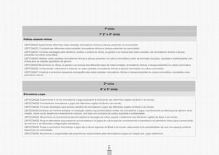 CONSULTAPÚBLICACONSULTAPÚBLICACONSULTAPÚBLICA
CONSULTAPÚBLICACONSULTAPÚBLICACONSULTAPÚBLICA
CONSULTAPÚBLICACONSULTAPÚBLICACONSULTAPÚBLICA
CONSULTAPÚBLICACONSULTAPÚBLICACONSULTAPÚBLICA
CONSULTAPÚBLICACONSULTAPÚBLICACONSULTAPÚBLICA
CONSULTAPÚBLICACONSULTAPÚBLICACONSULTAPÚBLICA
CONSULTAPÚBLICACONSULTAPÚBLICACONSULTAPÚBLICA
CONSULTAPÚBLICACONSULTAPÚBLICACONSULTAPÚBLICA
CONSULTAPÚBLICACONSULTAPÚBLICACONSULTAPÚBLICA
CONSULTAPÚBLICACONSULTAPÚBLICACONSULTAPÚBLICA
CONSULTAPÚBLICACONSULTAPÚBLICACONSULTAPÚBLICA
CONSULTAPÚBLICACONSULTAPÚBLICACONSULTAPÚBLICA
CONSULTAPÚBLICACONSULTAPÚBLICACONSULTAPÚBLICA
CONSULTAPÚBLICACONSULTAPÚBLICACONSULTAPÚBLICA
CONSULTAPÚBLICACONSULTAPÚBLICACONSULTAPÚBLICA
CONSULTAPÚBLICACONSULTAPÚBLICACONSULTAPÚBLICA
CONSULTAPÚBLICACONSULTAPÚBLICACONSULTAPÚBLICA
CONSULTAPÚBLICACONSULTAPÚBLICACONSULTAPÚBLICA
CONSULTAPÚBLICACONSULTAPÚBLICACONSULTAPÚBLICA
CONSULTAPÚBLICACONSULTAPÚBLICACONSULTAPÚBLICA
CONSULTAPÚBLICACONSULTAPÚBLICACONSULTAPÚBLICA
CONSULTAPÚBLICACONSULTAPÚBLICACONSULTAPÚBLICA
CONSULTAPÚBLICACONSULTAPÚBLICACONSULTAPÚBLICA
CONSULTAPÚBLICACONSULTAPÚBLICACONSULTAPÚBLICA
CONSULTAPÚBLICACONSULTAPÚBLICACONSULTAPÚBLICA
CONSULTAPÚBLICACONSULTAPÚBLICACONSULTAPÚBLICA
CONSULTAPÚBLICACONSULTAPÚBLICACONSULTAPÚBLICA
CONSULTAPÚBLICACONSULTAPÚBLICACONSULTAPÚBLICA
CONSULTAPÚBLICACONSULTAPÚBLICACONSULTAPÚBLICA
CONSULTAPÚBLICACONSULTAPÚBLICACONSULTAPÚBLICA
CONSULTAPÚBLICACONSULTAPÚBLICACONSULTAPÚBLICA
CONSULTAPÚBLICACONSULTAPÚBLICACONSULTAPÚBLICA
CONSULTAPÚBLICACONSULTAPÚBLICACONSULTAPÚBLICA
CONSULTAPÚBLICACONSULTAPÚBLICACONSULTAPÚBLICA
121
1º ciclo
1º 2º e 3º anos
Práticas corporais rítmicas
LIEF1COA021. Experimentar diferentes rodas cantadas, brincadeiras rítmicas e danças presentes na comunidade;
LIEF1COA022. Fruir/desfrutar diferentes rodas cantadas, brincadeiras rítmicas e danças presentes na comunidade;
LIEF1COA023. Formular estratégias para identificar, analisar e praticar os ritmos, os gestos e as músicas das rodas cantadas, das brincadeiras rítmicas e danças
presentes na cultura comunitária;
LIEF1COA024. Realizar rodas cantadas, brincadeiras rítmicas e danças presentes na cultura comunitária a partir de princípios da justiça, equidade e solidariedade, com
ênfase para as relações igualitárias de gênero;
LIEF1COA025.Reconhecer os ritmos, os gestos e as músicas dos diferentes tipos de rodas cantadas, brincadeiras rítmicas e danças presentes na cultura comunitária;
LIEF1COA026. Compreender criticamente e valorizar as rodas cantadas, brincadeiras rítmicas e danças vivenciadas na cultura comunitária;
LIEF1COA027. Construir e reconstruir pequenas coreografias das rodas cantadas, brincadeiras rítmicas e danças presentes na cultura comunitária, concebidas como
patrimônio cultural.
2º ciclo
4º e 5º anos
Brincadeiras e jogos
LIEF2COA028. Experimentar e recriar brincadeiras e jogos populares e tradicionais das diferentes regiões do Brasil e do mundo;
LIEF2COA029. Fruir/desfrutar brincadeiras e jogos das diferentes regiões do Brasil e do mundo;
LIEF2COA030. Formular estratégias para resolver desafios de brincadeiras e jogos das diferentes regiões do Brasil e do mundo;
LIEF2COA031.Contribuir, de maneira solidária, na resolução coletiva das problemáticas vividas nas brincadeiras e jogos, reconhecendo as diferenças de gênero, etnia,
religião, classe social, aparência e desempenho corporal, com base nos princípios de justiça, equidade e solidariedade;
LIEF2COA032. Reconhecer as características das brincadeiras e dos jogos da cultura popular e tradicional das diferentes regiões do Brasil e do mundo;
LIEF2COA033. Produzir alternativas para preservar as brincadeiras e os jogos da cultura popular, reconhecendo a importância do patrimônio lúdico para a preservação
da memória e de diferentes configurações identitárias;
LIEF2COA034. Propor e reconstruir brincadeiras e jogos das culturas regionais do Brasil e do mundo, adequando-os às possibilidades de usos nos espaços públicos
disponíveis na comunidade;
LIEF2COA035. Reconhecer a singularidade das experiências oportunizadas pelas brincadeiras e jogos em relação aos jogos eletrônicos.
 